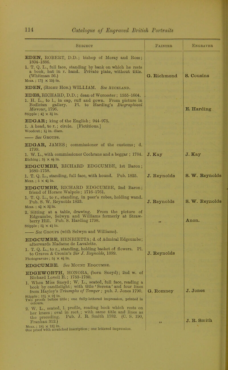 Subject EDEN, ROBERT, D.D.; bishop of Moray and Ross; 1804-1886. 1. T. Q. L., full face, standing by bank on which he rests a book, hat in r. hand. Private plate, without title. (Whitman 56.) Mezz.; 17J X 13J in. EDEN, (Right Hon.) WILLIAM. See Auckland. EDES, RICHARD, D.D.; dean of Worcester; 1555-1604. 1. H. L., to 1., in cap, ruff and gown. Prom picture in Bodleian gallery. PI. to Harding’s Biographical Mirrour, 1796. Stipple ; X 34 in. EDGAR,; king of the English; 944-975. 1. A head, to r.; circle. [Fictitious.] Woodcut; H in. diam. See Groups. EDGAR, 1799. 1. W. L., with commissioner Cochrane and a beggar Etching; 3J X 4£ in. EDGCUMBE, 1st Baron; JAMES; commissioner of the customs; d. 1784. Pub. 1825. EDGCUMBE, RICHARD 1680-1758. 1. T. Q. L., standing, full face, with hound. Mezz. ; 5 X 4J in. EDGCUMBE, RICHARD EDGCUMBE, 2nd Baron; friend of Horace Walpole ; 1716-1761. 1. T. Q. L., to r., standing, in peer’s robes, holding wand. Pub. S. W. Reynolds 1823. Mezz. ; 4$ X 3J in. 2. Sitting at a table, drawing. From the picture of Edgcumbe, Selwyn and Williams formerly at Straw- berry Hill. Pub. S. Harding 1798. Stipple ; 5J X 41 in. See Groups (with Selwyn and Williams). EDGCUMBE, HENRIETTA; d. of Admiral Edgcumbe; afterwards Madame de Lavalette. 1. T. Q. L., to r., standing, holding basket of flowers. PI. to Graves & Cronin’s Sir J. Reynolds, 1899. Photogravure ; 6£ X 4J in. EDGCUMBE. See Mount Edgcumbe. Mezz.; 18| X 133 in. One proof with scratched inscription ; one lettered impression, Painter Engraver G. Richmond J. Kay J. Reynolds J. Reynolds S. Cousins E. Harding J. Kay S. W. Reynolds S. W. Reynolds Anon. J. Reynolds EDGEWORTH, HONORA, (born Sneyd); 2nd w. of Richard Lovell E.; 1753-1780. 1. When Miss Sneyd; W. L., seated, full face, reading a book by candlelight; with title ‘ Serena ’ and four lines from Hayley’s Triumphs of Temper; pub. J. Jones 1790. Stipple ; 12J X 9} in. Two proofs before title ; one fully-lettered impression, printed in colours. 2. W. L., seated, 1. profile, reading book which rests on her knees; oval in rect.; with same title and lines as the precoding. Pub. J. R. Smith 1782. (C. S. 190, Frankau 312.) G. Romney J. Jones J. R. Smith