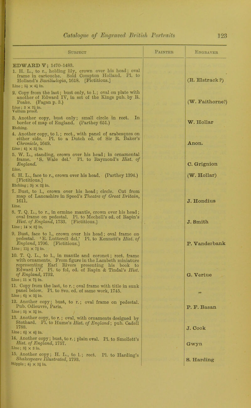 Subject Painter Engraver EDWARD V; 1470-1483. 1. H. L., to r., holding lily, crown over his head; oval frame in cartouche. Sold Compton Holland. PI. to Holland’s Baziliulogia, 1618. [Fictitious.] (R. Elstrack ?) Line ; 5J x 4} in. 2. Copy from the last; bust only, to 1.; oval on plate with another of Edward IV, in set of the Kings pub. by R. Peake. (Fagan p. 3.) (W. Faitliorne?) Line; 3 X 2J in. Velliun proof. 3. Another copy, bust only; small circle in rect. In border of map of England. (Parthey 651.) W. Hollar Etching. 4. Another copy, to 1.; rect., with panel of arabesques on either side. PI. to a Dutch ed. of Sir R. Baker’s Chronicle, 1649. Anon. Line; 4J x 3J in. 5. W. L., standing, crown over his head; in ornamental frame. ‘ S. Wale del.’ PI. to Raymond’s Hist, of England. C. Grignion Line. 6. H. L., face to r., crown over his head. (Parthey 1394.) (W. Hollar) [Fictitious.] Etching; 3} x 2g in. 7. Bust, to 1., crown over his head; circle. Cut from map of Lancashire in Speed’s Theatre of Great Britain, 1611. J. Hondius Line. 8. T. Q. L., to r., in ermine mantle, crown over his head; oval frame on pedestal. PI. to Mechell’s ed. of Rapin’s Hist, of England, 1733. [Fictitious.] J. Smith Line ; 14 X 8J in. 9. Bust, face to 1., crown over his head; oval frame on pedestal. ‘ E. Lutterell del.’ PI. to Kennett’s Hist, of England, 1706. [Fictitious.] P. Vanderbank Line; 11J x 7f in. 10. T. Q. L., to 1., in mantle and coronet; rect. frame with ornaments. From figure in the Lambeth miniature representing Earl Rivers presenting his book to Edward IV. PI. to fol. ed. of Rapin & Tindal’s Hist, of England, 1732. G. Vertue Line; 11 x 7J in. 11. Copy from the last, to r.; oval frame with title in sunk panel below. PI. to 8vo. ed. of same work, 1745. Line ; 6J x 3f in. 12. Another copy; bust, to r.; oval frame on pedestal. Pub. Odieuvre, Paris. P. F. Basan Line ; 5i x 3£ in. 13. Another copy, to r.; oval, with ornaments designed by Stothard. PI. to Hume’s Hist, of England; pub. Cadell 1788. J. Cook Line ; 6J x 4§ in. 14. Another copy; bust, to r.; plain oval. PI. to Smollett’s Hist, of England, 1757. Gwyn Line; 3§ x 3 in. * 15. Another copy; H. L., to 1.; roct. PI. to Harding’s Shakespeare Illustrated, 1793. S. Harding