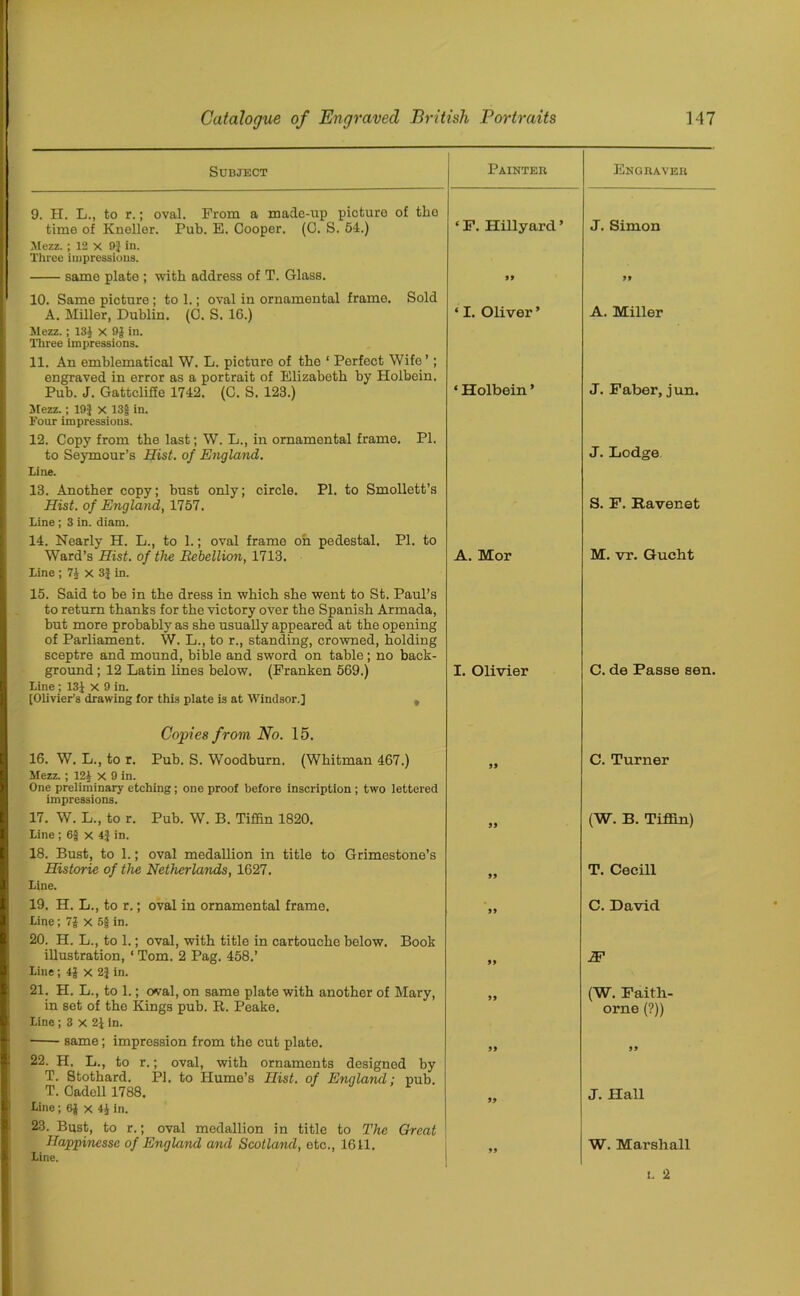 Subject Painter Engraver 9. H. L., to r.; oval. Prom a made-up picture of the ‘F. Hillyard ’ J. Simon time of Kneller. Pub. E. Cooper. (C. S. 54.) Mezz. ; 12 x 9} in. Three impressions. same plate ; with address of T. Glass. 10. Same picture ; to 1.; oval in ornamental frame. Sold 99 99 A. Miller, Dublin. (C. S. 16.) Mezz. ; 131 X 9} in. Three impressions. 11. An emblematical W. L. picture of the ‘ Perfect Wife ’; engraved in error as a portrait of Elizabeth by Holbein. ‘ I. Oliver ’ A. Miller Pub. J. Gattcliffe 1742. (C. S. 123.) Mezz.; 19} x 13} in. Four impressions. 12. Copy from the last; W. L., in ornamental frame. PI. * Holbein * J. Faber, jun. to Seymour’s Hist. of England. Line. 13. Another copy; bust only; circle. PI. to Smollett’s J. Lodge Hist, of England, 1757. Line; 3 in. diam. 14. Nearly H. L., to 1.; oval frame oh pedestal. PI. to Ward’s Hist, of the Bebellion, 1713. Line ; 71 x 3} in. 15. Said to be in the dress in which she went to St. Paul’s to return thanks for the victory over the Spanish Armada, but more probably as she usually appeared at the opening of Parliament. W. L., to r., standing, crowned, holding sceptre and mound, bible and sword on table; no back- S. F. Ravenet A. Mor M. vr. Gucht ground; 12 Latin lines below. (Franken 569.) Line ; 13} X 9 in. [Olivier’s drawing for this plate is at Windsor.] t Copies from No. 15. I. Olivier C. de Passe sen. 16. W. L., to r. Pub. S. Woodburn. (Whitman 467.) Mezz. ; 121 x 9 in. One preliminary etching; one proof before inscription ; two lettered impressions. 99 C. Turner 17. W. L., to r. Pub. W. B. Tiffin 1820. Line ; 6} X 4} in. 18. Bust, to 1.; oval medallion in title to Grimestone’s 99 (W. B. Tiffin) Historic of the Netherlands, 1627. Line. 99 T. Ceeill 19. H. L., to r.; oval in ornamental frame. Line; 7} x 5} in. 20. H. L., to 1.; oval, with title in cartouche below. Book 99 C. David illustration, ‘ Tom. 2 Pag. 458.’ Line; 4} x 2} in. 99 S' 21. H. L., to 1.; oval, on same plate with another of Mary, in set of the Kings pub. R. Peake. Line ; 3 x 2} in. (W. Faith- orne (?)) same; impression from the cut plate. 22. H. L., to r.; oval, with ornaments designed by T. Stothard. PI. to Hume’s Hist, of England; pub. )) 99 T. Cadcll 1788. Line; 6} x 4} in. 23. Bust, to r.; oval medallion in title to The Great 99 J. Hall Happincssc of England and Scotland, etc., 1611. Line. 99 W. Marshall L 2