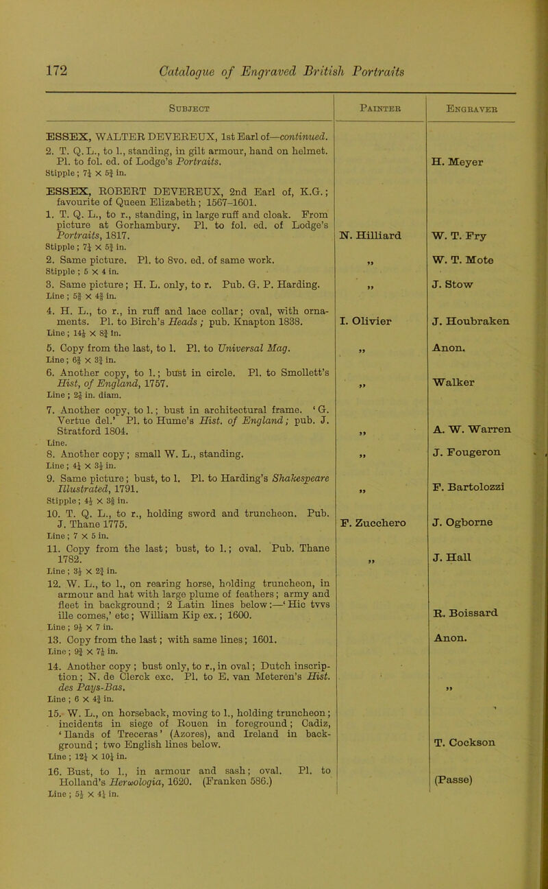 Subject Painter Engraver ESSEX, WALTER DEVEREUX, 1st Earl of—continued. 2. T. Q. L., to 1., standing, in gilt armour, hand on helmet. PI. to fol. od. of Lodge’s Portraits. Stipple ; 7J X 6} in. ESSEX, ROBERT DEVEREUX, 2nd Earl of, K.G.; favourite of Queen Elizabeth; 1567-1601. 1. T. Q. L., to r., standing, in large ruff and cloak. From picture at Gorhambury. PI. to fol. ed. of Lodge’s Portraits, 1817. X. Hilliard Stipple ; 7J X 5} in. 2. Same picture. PI. to 8vo. ed. of same work. „ Stipple ; 5 x 4 in. 8. Same picture; H. L. only, to r. Pub. G. P. Harding. ,, Line ; 5f X 4§ in. 4. H. L., to r., in ruff and lace collar; oval, with orna- ments. PI. to Birch’s Heads ; pub. Knapton 1838. I. Olivier Line ; 14J X 8| in. H. Meyer W. T. Fry W. T. Mote J. Stow J. Houbraken 5. Copy from the last, to 1. PI. to Universal Mag. Line ; 6f x 3J in. 6. Another copy, to 1.; bust in circle. PI. to Smollett’s Hist, of England, 1757. Line ; 2J in. diam. 7. Another copy, to 1.; bust in architectural frame. ‘ G. Vertue del.’ PI. to Hume’s Hist, of England; pub. J. Stratford 1804. Line. 8. Another copy; small W. L., standing. Line ; 4J x 31 in. 9. Same picture; bust, to 1. PI. to Harding’s Shakespeare Hlustrated, 1791. Stipple; 41 x 3f in. 10. T. Q. L., to r., holding sword and truncheon. Pub. J. Thane 1775. Line; 7 x 5 in. 11. Copy from the last; bust, to 1.; oval. Pub. Thane 1782. Line ; 31 X 2J in. 12. W. L., to 1., on rearing horse, holding truncheon, in armour and hat with large plume of feathers; army and fleet in background ; 2 Latin lines below:—‘ Hie tvvs ille comes,’ etc; William Kip ex.; 1600. Line ; 91 X 7 in. 13. Copy from the last; with same lines; 1601. Line ; 9} X 7J in. 99 99 99 99 F. Zuccbero 99 Anon. Walker A. W. Warren J. Fougeron F. Bartolozzi J. Ogbome J. Hall B. Boissard Anon. 14. Another copy ; bust only, to r., in oval; Dutch inscrip- tion ; N. de Clerck exc. PI. to E. van Meteren’s Hist, des Pays-Bas. Line ; 6 X 4J in. 15. W. L., on horseback, moving to 1., holding truncheon; incidents in siege of Rouen in foreground; Cadiz, ‘Hands of Treceras’ (Azores), and Ireland in back- ground ; two English lines below. Line ; 12} X 10J in. 16. Bust, to 1., in armour and sash; oval. PI. to Holland’s Heruologia, 1620. (Franken 586.) Line ; 51 X 4} in. 99 T. Coekson (Passe)