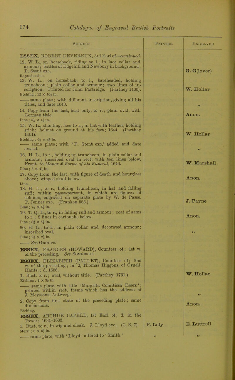Subject Painter Engraver ESSEX, ROBERT DEVEREUX, 3rd Earl of—continued. 12. W. L., on horseback, riding to L, in lace collar and armour; battles of Edgehill and N owbury in background; P. Stent exc. G. G(lover) Reproduction. 13. W. L., on horseback, to 1., bareheaded, holding truncheon; plain collar and armour; two lines of in- scription. Printed for John Partridge. (Parthey 1400). W. Hollar Etching ; 12 X 10J in. • same plate; with diSerent inscription, giving all his titles, and date 1643. 99 14. Copy from the last, bust only, to r.; plain oval, with German title. Anon. Line ; 51 x 4J in. 15. W. L., standing, face to r., in hat with feather, holding stick; helmet on ground at his feet; 1644. (Parthey 1401). W. Hollar Etching ; 6J X 4J in. same plate; with ‘ P. Stent exc.’ added and date erased. 99 16. H. L., to r., holding up truncheon, in plain collar and armour; inscribed oval in rect. with ten lines below. Front, to Manor <& Forme of his Funeral, 1646. W. Marshall Line ; 5 X 41 in. 17. Copy from the last, with figure of death and hourglass above; winged skull below. Anon. Line. 18. H. L., to r., holding truncheon, in hat and falling ruff; within passe-partout, in which are figures of soldiers, engraved on separate plate by W. de Passe. T. Jenner exc. (Franken 585.) J. Payne Line ; 71 x 4| in. 19. T. Q. L., to r., in falling ruff and armour; coat of arms to r.; 8 lines in cartouche below. Anon. Line ; 8f X 5J in. 20. H. L., to r., in plain collar and decorated armour; inscribed oval. 99 Line ; 2J X 21 in. See Groups. ESSEX, FRANCES (HOWARD), Countess of; 1st w. of the preceding. See Somerset. ESSEX, ELIZABETH (PAULET), Countess of; 2nd w. of the preceding; m. 2, Thomas Higgons, of Gruell, Hants.; d. 1656. 1. Bust, to r.; oval, without title. (Parthey, 1731.) W. Hollar Etching; 4 X 3J in. same plate, with title ‘ Margrita Comitissa Essex ’; printed within rect. frame which has the address of J. Meyssens, Antwerp. 99 2. Copy from first state of the preceding plate; same dimensions. Anon. Etching. ESSEX, ARTHUR CAPELL, 1st Earl of; d. in the Tower; 1631-1683. 1. Bust, to r., in wig and cloak. J. Lloyd exc. (C. S. 7). P. Lely E. Luttrell Mezz. ; 8 X 6} in. same plate, with 1 Lloyd ’ altored to ‘ Smith.’ 99 „