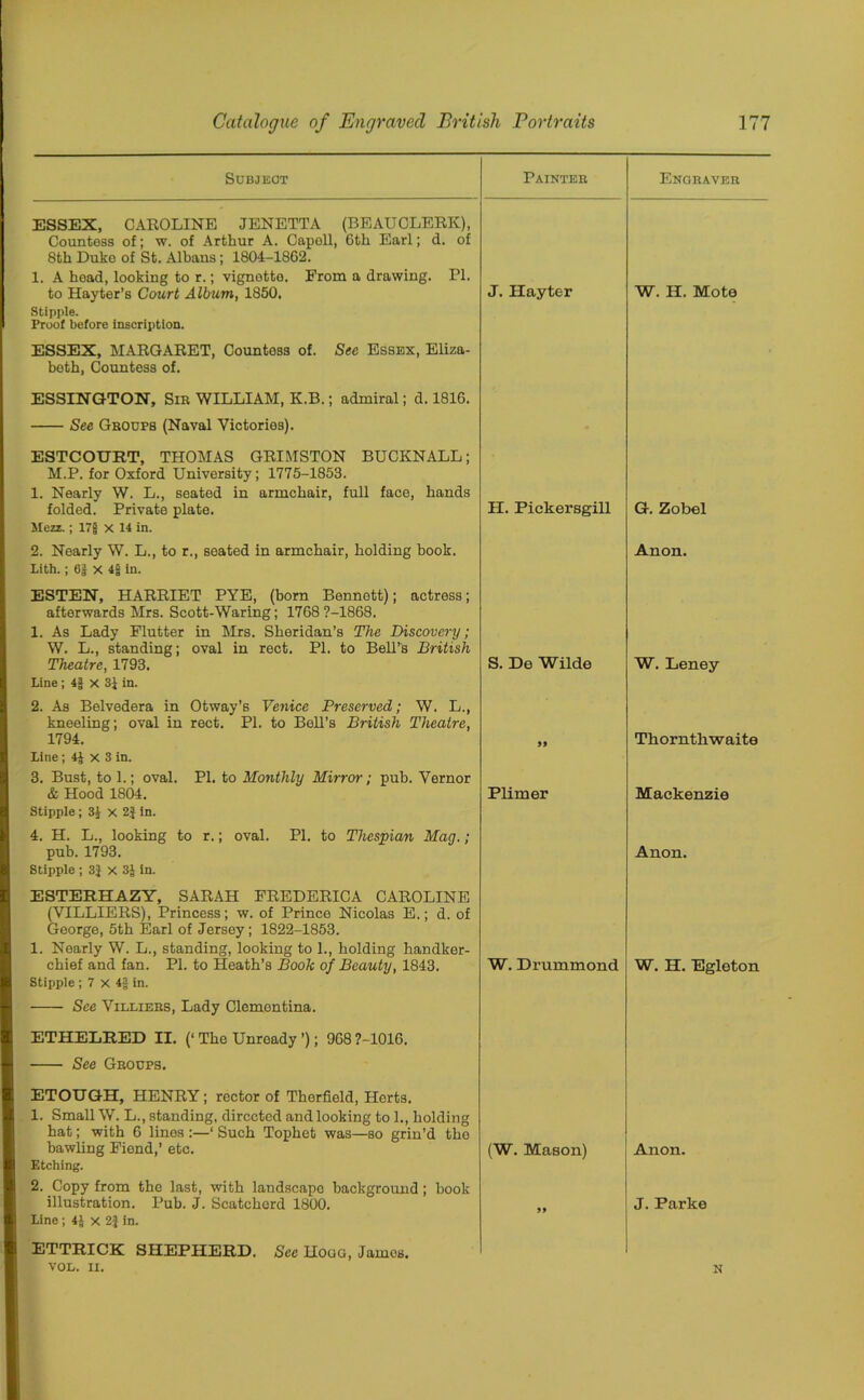 Subject Painter Engraver ESSEX, CAROLINE JENETTA (BEAUCLERK), Countess of; w. of Arthur A. Capoll, 6th Earl; d. of 8th Duko of St. Albans; 1804-1862. 1. A head, looking to r.; vignotte. From a drawing. PI. to Hayter’s Court Album, 1850. J. Hayter W. H. Mote Stipple. Proof before inscription. ESSEX, MARGARET, Countess of. See Essex, Eliza- beth, Countess of. ESSINGTON, Sir WILLIAM, K.B.; admiral; d. 1816. See GROUPS (Naval Victories). ESTCOURT, THOMAS GRIMSTON BUCKNALL; M.P. for Oxford University; 1775-1853. 1. Nearly W. L., seated in armchair, full face, hands folded. Private plate. H. Pickersgill Gr. Zobel Mezz.; 17§ X 14 in. 2. Nearly W. L., to r., seated in armchair, holding book. Anon. Lith.; 6$ X 4§ in. ESTEN, HARRIET PYE, (born Bennett); actress; afterwards Mrs. Scott-Waring; 1768 ?-1868. 1. As Lady Flutter in Mrs. Sheridan’s The Discovery; W. L., standing; oval in rect. PI. to Bell’s British Theatre, 1793. S. De Wilde W. Leney Line; 4| X 3J in. 2. As Belvedera in Otway’s Venice Preserved; W. L., kneeling; oval in rect. PI. to Bell’s British Theatre, 1794. 99 Thorntliwaito Line; 4J x 3 in. 3. Bust, to 1.; oval. PI. to Monthly Mirren-; pub. Vernor & Hood 1804. Plimer Mackenzie Stipple; 3J X 2} in. 4. H. L., looking to r.; oval. PI. to Thespian Mag.; pub. 1793. Anon. Stipple ; 3} x 3J in. ESTERHAZY, SARAH FREDERICA CAROLINE (VILLIERS), Princess; w. of Prince Nicolas E.; d. of George, 5th Earl of Jersey; 1822-1853. 1. Nearly W. L., standing, looking to 1., holding handker- chief and fan. PI. to Heath’s Booh of Beauty, 1843. W. Drummond W. H. Egleton Stipple ; 7 x 4| in. See Villiers, Lady Clementina. ETHELRED II. (‘ The Unready ’); 968 7-1016. See Groups. ETOUG-H, HENRY; rector of Thorfield, Herts. 1. Small W. L., standing, directed and looking to 1., holding hat; with 6 lines :—‘ Such Tophet was—so grin’d the bawling Fiond,’ etc. (W. Mason) Anon. Etching. 2. Copy from the last, with landscape background; book illustration. Pub. J. Scatcherd 1800. J. Parke Line; 4J x 2| in. ETTRICK SHEPHERD. See Hogg, James. VOL. II. N