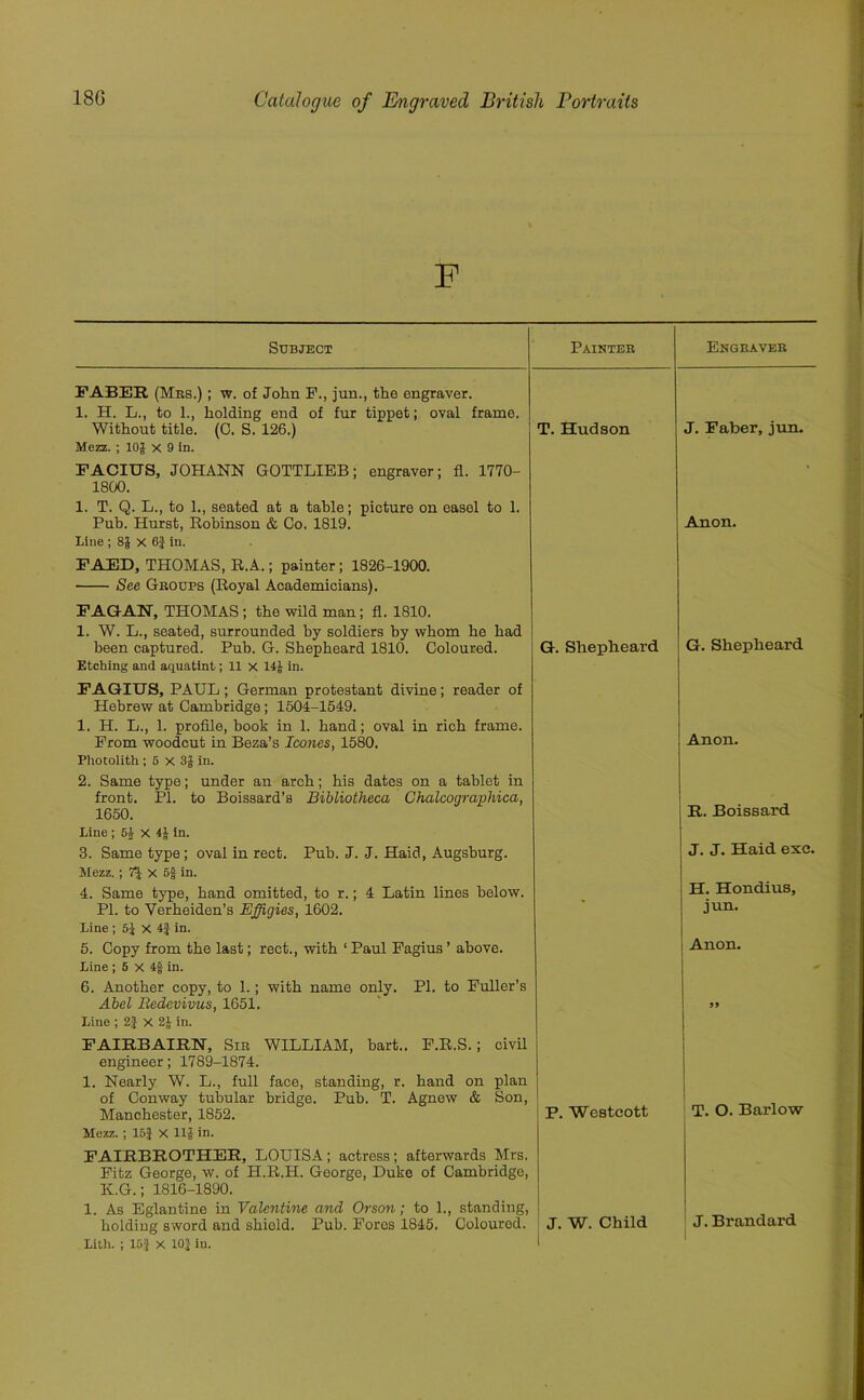 F Subject Painter FABER (Mrs.) ; w. of John F., jun., the engraver. 1. H. L., to 1., holding end of fur tippet; oval frame. Without title. (0. S. 126.) Mezz. ; 10} X 9 in. T. Hudson FACIUS, JOHANN GOTTLIEB; engraver; fl. 1770- 1800. 1. T. Q. L., to 1., seated at a table; picture on easel to 1. Pub. Hurst, Robinson & Co. 1819. Line ; 8f x 6} in. FAED, THOMAS, R.A.; painter; 1826-1900. See Groups (Royal Academicians). FAGAN, THOMAS; the wild man; fl. 1810. 1. W. L., seated, surrounded by soldiers by whom he had been captured. Pub. G. Shepheard 1810. Coloured. Etching and aquatint; 11 x 14J in. G. Shepheard FAGITTS, PAUL; German protestant divine; reader of Hebrew at Cambridge; 1504-1549. 1. H. L., 1. profile, book in 1. hand; oval in rich frame. From woodcut in Beza’s leones, 1580. Photolith ; 5 X 3J in. 2. Same type; under an arch; his dates on a tablet in front. PI. to Boissard’s Bibliotheca Chalcographica, 1650. Line ; 5J X 4J in. 3. Same type; oval in rect. Pub. J. J. Haid, Augsburg. Mezz.; 7% x 5g in. 4. Same type, hand omitted, to r.; 4 Latin lines below. PI. to Verheiden’s Effigies, 1602. Line ; 5J X 4} in. 5. Copy from the last; rect., with ‘ Paul Fagius ’ above. Line ; 5 X 4} in. 6. Another copy, to 1.; with name only. PI. to Fuller’s Abel Redevivus, 1651. Line ; 2} X 2J in. FAIRBAIRN, Sir WILLIAM, bart.. F.R.S.; civil engineer; 1789-1874. 1. Nearly W. L., full face, standing, r. hand on plan of Conway tubular bridge. Pub. T. Agnew & Son, Manchester, 1852. Mezz.; 15} X 11J in. FAIRBROTHER, LOUISA; actress; afterwards Mrs. Fitz George, w. of H.R.H. George, Duke of Cambridge, K.G.; 1816-1890. 1. As Eglantine in Valentine and Orson; to 1., standing, holding sword and shield. Pub. Fores 1845. Coloured. Lith. ; 15} X 10} in. P. Westcott J. W. Child Engraver J. Faber, jun. Anon. G. Shepheard . Anon. R. Boissard J. J. Haid exe. H. Hondius, jun. Anon. 55 T. O. Barlow J. Brandard