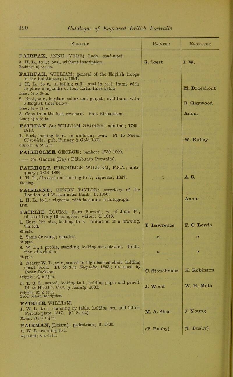 Subject Painter FAIRFAX, ANNE (VERE), Lady—continued. 3. H. L., to 1.; oval, without inscription. G-. Soest Etching; 6J X 6 in. FAIRFAX, WILLIAM; general of the English troops in the Palatinate; d. 1621. 1. H. L., to r., in falling rufl; oval in rect. frame with trophies in spandrils; four Latin lines below. Line ; 5$ x 3f in. 2. Bust, to r., in plain collar and gorget; oval frame with 6 English lines below. Line ; 5g x 4f in. 3. Copy from the last, reversed. Pub. Richardson. Line ; 6f X 4J in. FAIRFAX, Sir WILLIAM GEORGE; admiral; 1739- 1813. 1. Bust, looking to r., in uniform; oval. PI. to Naval Chronicle; pub. Bunney & Gold 1801. Stipple ; 41 X 31 in. FAIRHOLME, GEORGE; banker; 1730-1800. See Groups (Kay’s Edinburgh Portraits). FAIRHOLT, FREDERICK WILLIAM, F.S.A.; anti- quary ; 1814-1866. 1. H. L., directed and looking to 1.; vignette; 1847. Etching. FAIRLAND, HENRY TAYLOR; secretary of the London and Westminster Bank; fl. 1850. 1. H. L., to 1.; vignette, with facsimile of autograph. Lith. FAIRLIE, LOUISA, (born Purves); w. of John F.; niece of Lady Blessington; writer; d. 1843. 1. Bust, life size, looking to r. Imitation of a drawing. Tinted. Stipple. 2. Same drawing; smaller, stipple. 3. W. L., 1. profile, standing, looking at a picture. Imita- tion of a sketch. Stipple. 4. Nearly W. L., to r., seated in high-backed chair, holding small book. PI. to The Keepsake, 1843; re-issued by Peter Jackson. Stipple ; 5J X 3J in. 5. T. Q. L., seated, looking to 1., holding paper and pencil. PI. to Heath’s Book of Beauty, 1838. Stipple ; 5J X 41 in. Proof before inscription. T. Lawrence 95 95 C. Stonehouse J. Wood FAIRLIE, WILLIAM. 1. W. L., to 1., standing by table, holding pon and lettor. Private plate, 1817. (C. S. 22.) Mezz. ; 241 X 151 *n' FAIRMAN, (Lieut.) ; pedestrian; fl. 1800. 1. W. L., running to 1. Aquatint; 8 X 61 in. M. A. Shee (T. Busby) Engraver I. W. M. Droeshout R. Gaywood Anon. W. Ridley A. S. Anon. F. C. Lewis 59 99 H. Robinson W. H. Mote J. Young (T. Busby)