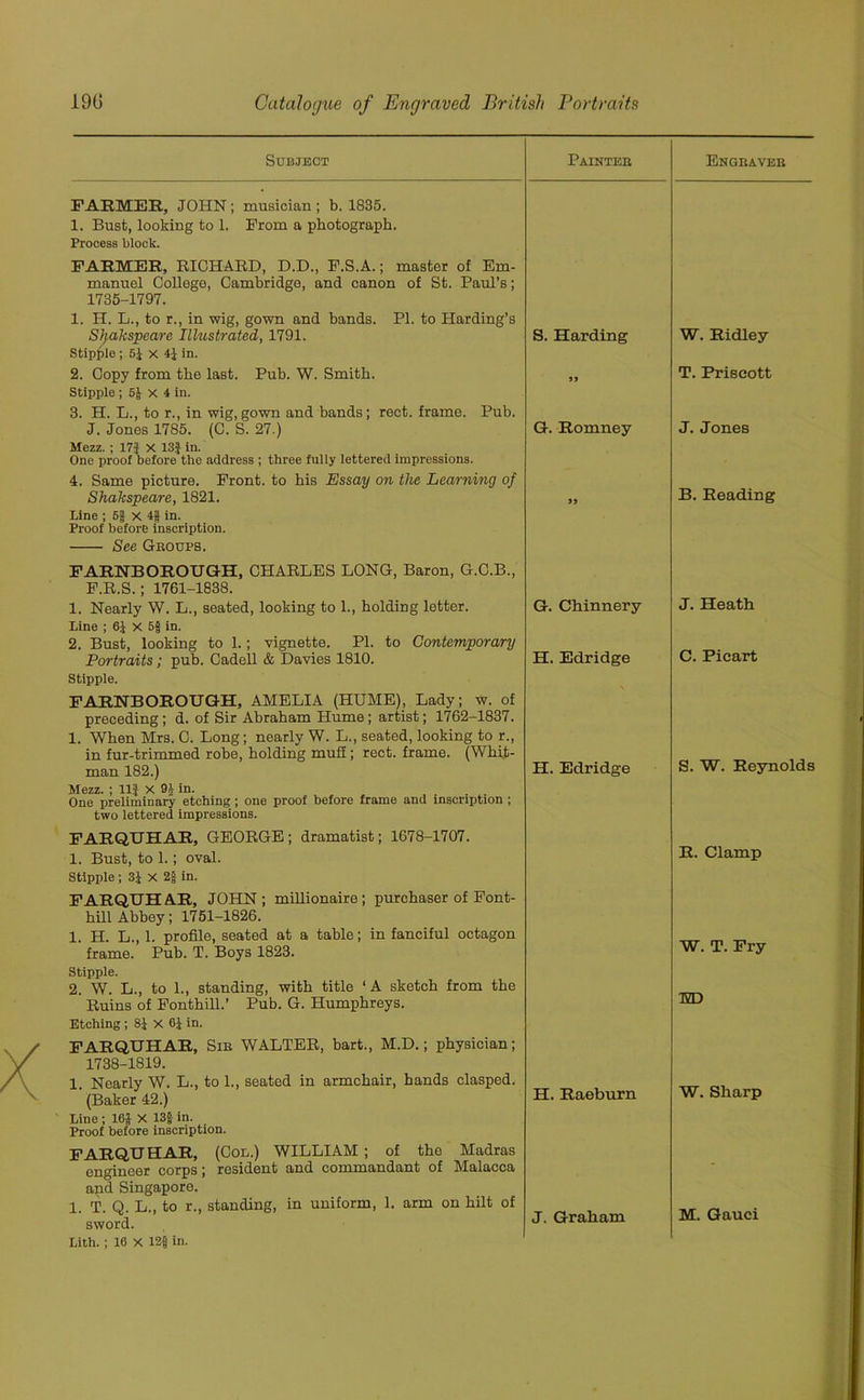 Subject Painteb Engbaveb FARMER, JOHN; musician; b. 1835. 1. Bust, looking to 1. From a photograph. Process block. FARMER, RICHARD, D.D., F.S.A.; master of Em- manuel College, Cambridge, and canon of St. Paul’s; 1735-1797. 1. H. L., to r., in wig, gown and bands. PI. to Harding’s Sfyakspeare Illustrated, 1791. S. Harding Stipple; 51 x 41 in. 2. Copy from the last. Pub. W. Smith. „ Stipple ;5JX4 in. 3. H. L., to r., in wig,gown and bands; rect. frame. Pub. J. Jones 1785. (C. S. 27.) G-. Romney- Mezz. ; 17J X 13J in. One proof before the address ; three fully lettered impressions. 4. Same picture. Front, to his Essay on the Learning of Shakspeare, 1821. „ Line ; 5f X 4f in. Proof before inscription. See Geoups. FARNBOROUGH, CHARLES LONG, Baron, G.C.B., F.R.S.; 1761-1838. 1. Nearly W. L., seated, looking to 1., holding letter. Line ; 61 X 5§ in. 2. Bust, looking to 1.; vignette. PI. to Contemporary Portraits; pub. Oadell & Davies 1810. stipple. FARNBOROUGH, AMELIA (HUME), Lady; w. of preceding ; d. of Sir Abraham Hume ; artist; 1762-1837. 1. When Mrs. C. Long; nearly W. L., seated, looking to r., in fur-trimmed robe, holding muff ; rect. frame. (Whit- man 182.) Mezz. ; 111 x 9J in. .... One preliminary etching ; one proof before frame and inscription ; two lettered impressions. FARQUHAR, GEORGE ; dramatist; 1678-1707. 1. Bust, to 1.; oval. Stipple ; 31 X 2£j in. FARQUHAR, JOHN; millionaire; purchaser of Font- hill Abbey; 1751-1826. 1. H. L., 1. profile, seated at a table; in fanciful octagon frame. Pub. T. Boys 1823. Stipple. 2. W. L., to 1., standing, with title ‘ A sketch from the Ruins of Fonthill.’ Pub. G. Humphreys. Etching; 81 X 61 in. FARQUHAR, Sib WALTER, bart., M.D.; physician; 1738-1819. 1. Nearly W. L., to 1., seated in armchair, hands clasped. (Baker 42.) Line ; 161 X 13| in. Proof before inscription. FARQUHAR, (Col.) WILLIAM ; of the Madras engineer corps; resident and commandant of Malacca and Singapore. 1. T. Q. L., to r., standing, in uniform, 1. arm on hilt of sword. Lith. ; 16 X 12f in. G. Chinnery H. Edridge H. Edridge H. Raeburn J. Graham W. Ridley T. Priscott J. Jones B. Reading J. Heath C. Picart S. W. Reynolds R. Clamp W. T. Fry Tvn W. Sharp M. Gauci