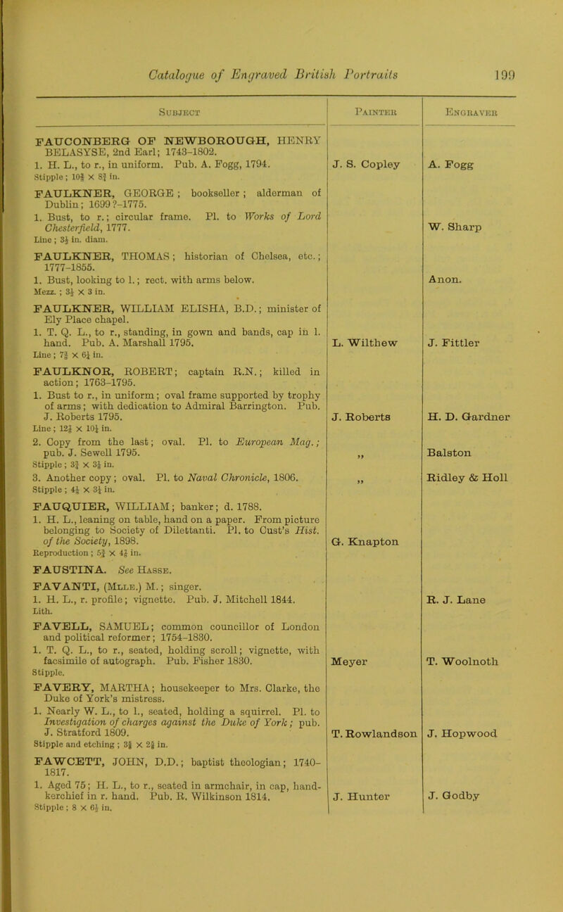 Subject Painter Engraver FAUCONBERG OF NEWBOROUGH, HENRY BELASYSE, 2nd Earl; 1743-1802. 1. H. L., to r., in uniform. Pub. A. Fogg, 1794. J. S. Copley A. Fogg Stipple; 10| X Si) ,n- FAULKNER, GEORGE ; bookseller ; aldorman of Dublin; 1699?-1775. 1. Bust, to r.; circular frame. PI. to Works of Lord Chesterfield, 1777. W. Sharp Line ; 3£ In. iliam. FAULKNER, THOMAS; historian of Chelsea, etc.; 1777-1855. 1. Bust, looking to 1.; rect. with arms below. Anon. Mezz. ; 3J x 3 in. FAULKNER, WILLIAM ELISHA, B.D.; minister of Ely Place chapel. 1. T. Q. L., to r., standing, in gown and bands, cap in 1. hand. Pub. A. Marshall 1795. L. Wiltbew J. Fittler Line ; 7| X 61 in. FAULKNOR, ROBERT; captain R.N.; killed in action; 1763-1795. 1. Bust to r., in uniform; oval frame supported by trophy of arms; with dedication to Admiral Barrington. Pub. J. Roberts 1795. J. Roberts H. D. Gardner Line ; 12| x 10J in. 2. Copy from the last; oval. PI. to European Mag.; pub. J. Sewell 1795. 99 Balston Stipple ; 3} X 3J in. 3. Another copy; oval. PI. to Naval Chronicle, 1806. 99 Ridley & Holl Stipple ; 4! X 3J in. FAUQUIER, WILLIAM; banker; d. 1788. 1. H. L., leaning on table, hand on a paper. From picture belonging to Society of Dilettanti. PI. to Cust’s Hist, of the Society, 1898. G. Knapton Reproduction ; 5$ x 4J in. FAUSTINA. See Hasse. FAVANTI, (Mule.) M.; singer. 1. H. L., r. profile; vignette. Pub. J. Mitcholl 1844. R. J. Lane Lith. FAVELL, SAMUEL; common councillor of London and political reformer; 1754-1830. 1. T. Q. L., to r., seated, holding scroll; vignette, with facsimile of autograph. Pub. Fisher 1830. Meyer T. Woolnoth Stipple. F AVERY, MARTHA; housekeeper to Mrs. Clarke, the Duke of York’s mistress. 1. Nearly W. L., to 1., seated, holding a squirrel. PI. to Investigation of charges against the Duke of York; pub. J. Stratford 1809. T. Rowlandson J. Hopwood Stipple and etching ; 3| X 2J in. FAWCETT, JOHN, D.D.; baptist theologian; 1740- 1817. 1. Aged 75; H. L., to r., seated in armchair, in cap, hand- kerchief in r. hand. Pub. R. Wilkinson 1814. J. Hunter J. Godby