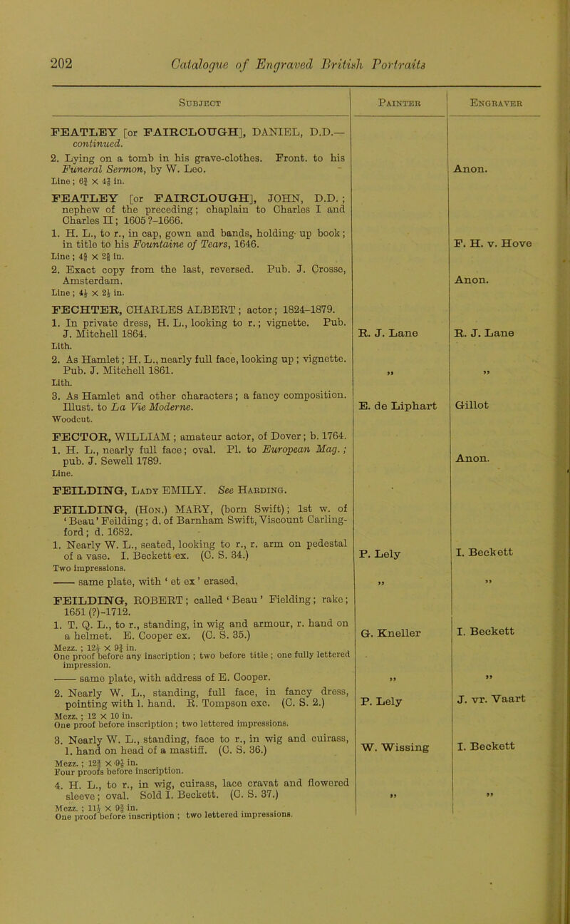 Subject Painter Engraver FEATLEY [or FAIRCLOUGH], DANIEL, D.D.— continued. 2. Lying on a tomb in his grave-clothes. Front, to his Funeral Sermon, by W. Leo. Line ; 6} X 4f in. FEATLEY [or FAIRCLOUGH], JOHN, D.D. ; nephew of the preceding; chaplain to Charles I and Charles II; 1605?-1666. 1. H. L., to r., in cap, gown and bands, holding- up book; Anon. in title to his FountaAne of Tears, 1646. Line ; 4$ X 2§ in. 2. Exact copy from the last, reversed. Pub. J. Crosse, F. H. v. Hove Amsterdam. Line; 4J x 2£ in. FECHTER, CHARLES ALBERT ; actor ; 1824-1879. 1. In private dress, H. L., looking to r.; vignette. Pub. Anon. J. Mitchell 1864. Lith. 2. As Hamlet; H. L., nearly full face, looking up; vignette. R. J. Lane R. J. Lane Pub. J. Mitchell 1861. Lith. 3. As Hamlet and other characters; a fancy composition. 99 99 Illust. to La Vie Moderne. Woodcut. FECTOR, WILLIAM ; amateur actor, of Dover; b. 1764. 1. H. L., nearly full face; oval. PI. to European Mag.-, E. de Lipkart Gillot pub. J. Sewell 1789. Line. Anon. FEILDING, Lady EMILY. See Harding. FEILDING, (Hon.) MARY, (born Swift); 1st w. of ‘ Beau ’ Feilding; d. of Barnham Swift, Viscount Carling- ford; d. 1682. 1. Nearly W. L., seated, looking to r., r. arm on pedestal I. Beckett of a vase. I. Beckett ex. (0. S. 34.) Two impressions. P. Lely same plate, with ‘ et ex ’ erased. FEILDING, ROBERT ; called ‘ Beau ’ Fielding; rake; 1651 (?)-1712. 1. T. Q. L., to r., standing, in wig and armour, r. hand on 99 99 a helmet. E. Cooper ex. (C. B. 35.) Mezz. ; 12£ X 9£ in. One proof before any inscription ; two before title ; one fully lettered impression. G. Kneller I. Beckett same plate, with address of E. Cooper. 2. Nearly W. L., standing, full face, in fancy dress, 99 99 J. vr. Vaart pointing with 1. hand. R. Tompson exc. (G. S. 2.) Mezz.; 12 X 10 in. One proof before inscription; two lettered impressions. 3 Nearly W. L., standing, face to r., in wig and cuirass, P. Lely 1. hand on head of a mastiff. (0. S. 36.) Mezz.; 12| X -9J in. Four proofs before inscription. 4 TT. Tj., to r.. in wig. cuirass, lace cravat and flowered W. Wissing I. Beckett sleeve; oval. Sold I. Beckett. (C. S. 37.) 99 99 M ezz. ; ll£ X 9§ in. . One proof before inscription ; two lettered impressions. 1