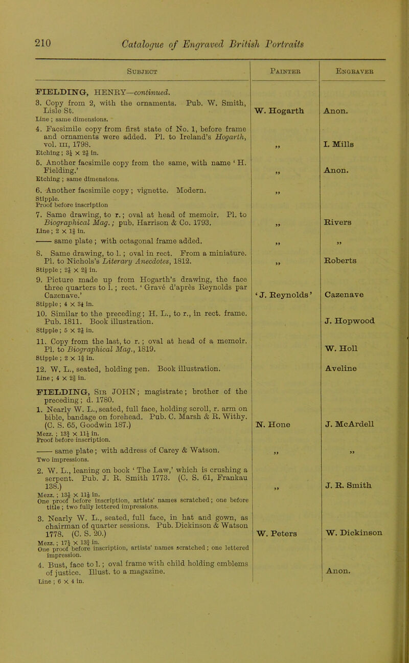 Subject Painter Engraver FIELDING, HENRY—continued. 3. Copy from 2, with the ornaments. Pub. W. Smith, Lisle St. W. Hogarth Anon. Line ; same dimensions. 4. Facsimile copy from first state of No. 1, before frame and ornaments were added. PI. to Ireland’s Hogarth, vol. in, 1798. I. Mills Etching; 3} X 2} in. 5. Another facsimile copy from the same, with name ‘ H. Fielding.’ » Anon. Etching ; same dimensions. 6. Another facsimile copy ; vignette. Modern. 99 Stipple. Proof before inscription 7. Same drawing, to r.; oval at head of memoir. PI. to Biographical Mag.; pub. Harrison & Co. 1793. 99 Rivers Line ; 2 X If in. same plate ; with octagonal frame added. 99 99 8. Same drawing, to 1.; oval in rect. From a miniature. PI. to Nichols’s Literary Anecdotes, 1812. 99 Roberts Stipple ; 2} X 2§ in. 9. Picture made up from Hogarth’s drawing, the face three quarters to 1. ; rect. 1 Gravd d’aptAs Reynolds par Cazenave.’ * J. Reynolds ’ Cazenave Stipple ; 4 x 3} In. 10. Similar to the preceding; H. L., to r., in rect. frame. Pub. 1811. Book illustration. J. Hopwood Stipple ; 6 x 2} in. 11. Copy from the last, to r.; oval at head of a memoir. PI. to Biographical Mag., 1819. W. Holl Stipple ; 2 x 1} in. 12. W. L., seated, holding pen. Book illustration. Aveline Line ; 4 X 2} in. FIELDING, Sir JOHN; magistrate; brother of the preceding; d. 1780. 1. Nearly W. L., seated, full face, holding scroll, r. arm on bible, bandage on forehead. Pub. C. Marsh & R. Withy. (C. S. 65, Goodwin 187.) N. Hone J. McArdell Mezz. ; 13} X 11} in. Proof before inscription. same plate; with address of Carey & Watson. 99 99 Two impressions. 2. W. L., leaning on book ‘ The Law,’ which is crushing a serpent. Pub. J. R. Smith 1773. (C. S. 61, Frankau 138.) 99 J. R. Smith Mezz.; 13} x 11} in. One proof before inscription, artists’ names scratched; one before title ; two fully lettered impressions. 3. Nearly W. L., seated, full face, in hat and gown, as chairman of quarter sessions. Pub. Dickinson & Watson 1778. (C. S. 20.) W. Peters W. Dickinson Mezz. ; 17} X 13} in. One proof before inscription, artists’ names scratched ; one lettered impression. 4. Bust, face to 1.; oval frame with child holding emblems of iustice. Illust. to a magazine. Anon.