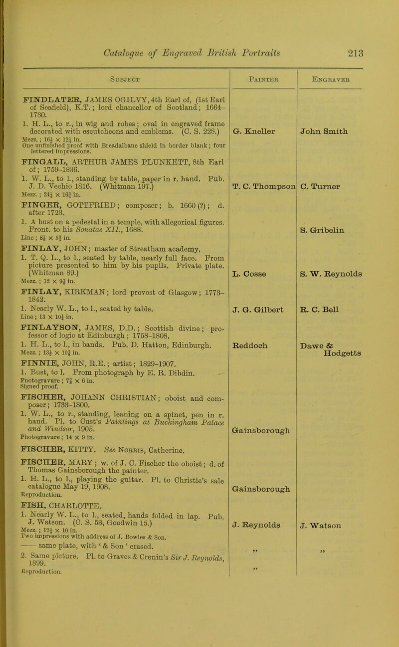 Subject Painter FINDLATER, JAMES 0GILVY,4th Earl of, (1st Earl of Seafield), K.T.; lord chancellor of Scotland; 1664- 1730. 1. H. L., to r., in wig and robes; oval in engraved frame decorated with escutcheons and emblems. (G. S. 228.) G. Kneller Mezz.; 161 x 12J in. One unfinished proof with Breadalbane shield in border blank ; four lettered impressions. FINGALL, ARTHUR JAMES PLUNKETT, 8th Earl of; 1759-1836. 1. W. L., to 1., standing by table, paper in r. hand. Pub. J. D. Yechio 1816. (Whitman 197.) T. C. Thompson Mezz. ; 24} x 16} in. FINGER, GOTTFRIED; composer; b. 1660 (?); d. after 1723. 1. A bust on a pedestal in a temple, with allegorical figures. Front, to his Sonatae XII., 1688. Line ; 8} X 5} in. FINLAY, JOHN; master of Streatham academy. 1. T. Q. L., to 1., seated by table, nearly full face. From picture presented to him by his pupils. Private plate. (Whitman 89.) Mezz. ; 12 x 9} in. L. Cosse FINLAY, KIRKMAN; lord provost of Glasgow; 1773- 1842. 1. Nearly W. L., to 1., seated by table. Line ; 13 X 10} in. J. G. Gilbert FINLAYSON, JAMES, D.D.; Scottish divine; pro- fessor of logic at Edinburgh ; 1758-1808. 1. H. L., to 1., in bands. Pub. D. Hatton, Edinburgh. Mezz.; 13} x 10} in. FINNIE, JOHN, R.E.; artist; 1829-1907. 1. Bust, to 1. From photograph by E. R. Dibdin. Pnotogravure ; 7} X 6 in. Signed proof. Reddoeh FISCHER, JOHANN CHRISTIAN; oboist and com- poser; 1733-1800. 1. W. L., to r., standing, leaning on a spinet, pen in r. hand. PI. to Cust’s Paintings at Buckingham Palace and Windsor, 1905. Gainsborough Photogravure ; 14 x 9 in. FISCHER, KITTY. See Norris, Catherine. FISCHER, MARY ; w. of J. C. Fischer the oboist; d. of Thomas Gainsborough the painter. 1. H. L., to 1., playing the guitar. PI. to Christie’s sale catalogue May 19, 1908. Gainsborough Reproduction. FISH, CHARLOTTE. 1. Nearly W. L., to 1., seated, hands folded in lap. Pub. J. Watson. (C. S. 53, Goodwin 15.) Mezz.; 12§ x 10 in. Two impressions with address of J. Bowles & Son. same plate, with ‘ & Son ’ erased. 2 LSOQ10 picture' P1, to Graves & Cronin’s Sir J. Reynolds, Reproduction. J. Reynolds S3 33 Engraver John Smith C. Turner S. Gribelin S. W. Reynolds R. C. Bell Dawe & Hodgetts J. Watson