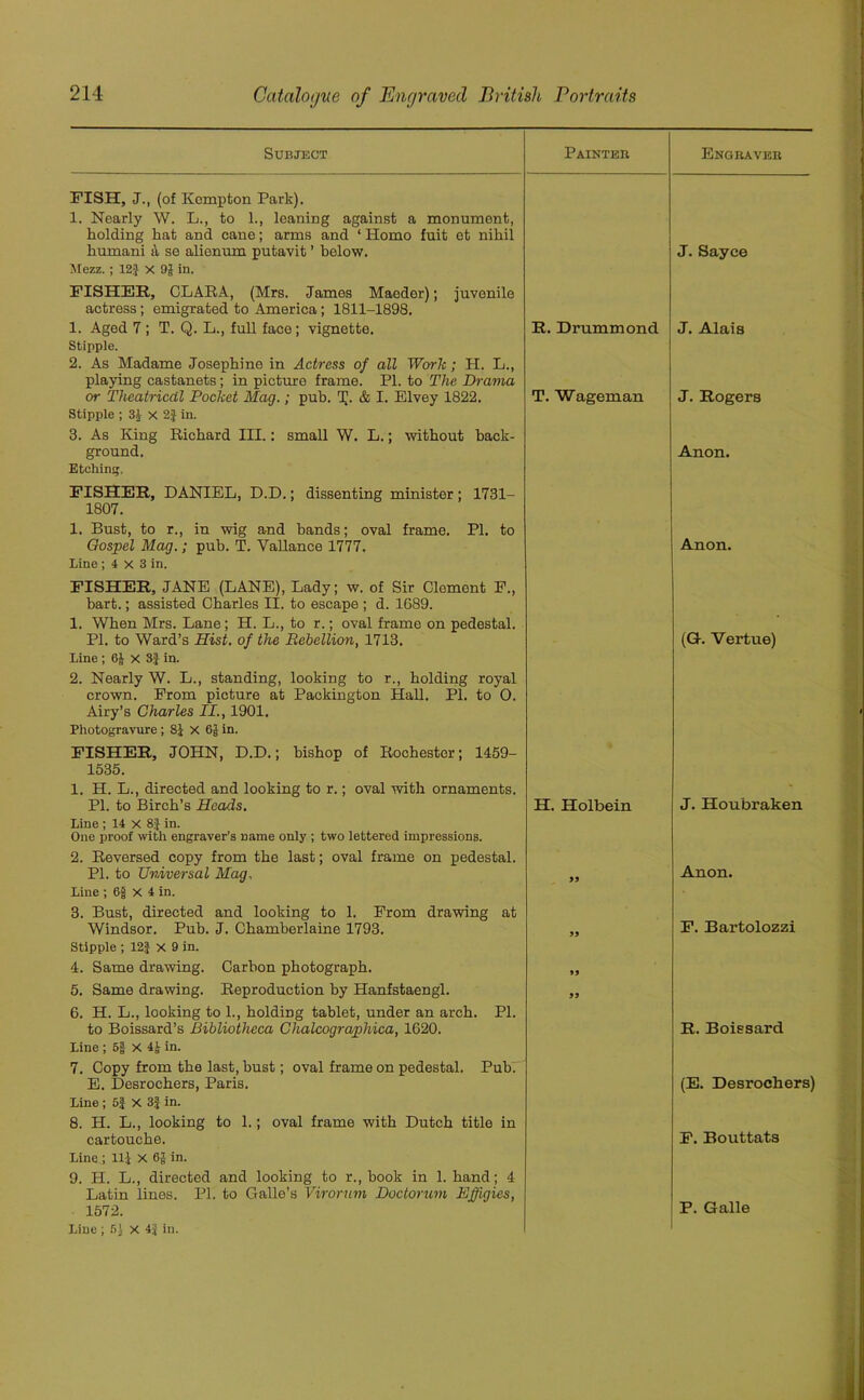 Subject Painter Engraver FISH, J., (of Kemp ton Park). 1. Nearly W. L., to 1., loaning against a monument, holding hat and cane; arms and ‘ Homo fuit et nihil humani a se alienum putavit ’ below. J. Sayce Mezz. ; 12} x 9J in. FISHER, CLARA, (Mrs. James Maeder); juvenile actress; emigrated to America; 1811-1898. 1. Aged 7; T. Q. L., full face; vignette. R. Drummond J. Alais Stipple. 2. As Madame Josephine in Actress of all Work; H. L., playing castanets; in picture frame. PI. to The Drama or Theatrical Pocket Mag.; pub. I). & I. Elvey 1822. T. Wageman J. Rogers Stipple ; 3J X 2} in. 3. As King Richard III.; small W. L.; without back- ground. Anon. Etching. FISHER, DANIEL, D.D.; dissenting minister ; 1731- 1807. 1. Bust, to r., in wig and hands; oval frame. PI. to Gospel Mag.; pub. T. Vallance 1777. Anon. Line ; 4 x 3 in. FISHER, JANE (LANE), Lady; w. of Sir Clemont F., hart.; assisted Charles H. to escape ; d. 1689. 1. When Mrs. Lane ; H. L., to r.; oval frame on pedestal. PI. to Ward’s Hist, of the Rebellion, 1713. (G. Vertue) Line ; 6J X 3} in. 2. Nearly W. L., standing, looking to r., holding royal crown. From picture at Packington Hall. PI. to 0. Airy’s Charles II., 1901. Photogravure; 81 X 6J in. FISHER, JOHN, D.D.; bishop of Rochester; 1459- 1535. 1. H. L., directed and looking to r.; oval with ornaments. PI. to Birch’s Heads. H. Holbein J. Houbraken Line ; 14 x 8} in. One proof with engraver’s name only ; two lettered impressions. 2. Reversed copy from the last; oval frame on pedestal. PI. to Universal Mag. » Anon. Line ; 6f X 4 in. 3. Bust, directed and looking to 1. From drawing at Windsor. Pub. J. Chamberlaine 1793. 99 F. Bartolozzi Stipple ; 12} X 9 in. 4. Same drawing. Carbon photograph. 99 5. Same drawing. Reproduction by Hanfstaengl. 99 6. H. L., looking to 1., holding tablet, under an arch. PI. to Boissard’s Bibliotheca Clialcographica, 1620. R. Boissard Line ; 5f X 4J in. 7. Copy from the last, bust; oval frame on pedestal. Pub. E. Desrochers, Paris. (E. Desrochers) Line; 5} X 3} in. 8. H. L., looking to 1.; oval frame with Dutch title in cartouche. F. Bouttats Line; 111 X 6} in. 9. H. L., directed and looking to r., book in 1. hand; 4 Latin lines. PI. to Galle’s Virorum Doctorum Effigies, 1572. P. Galle