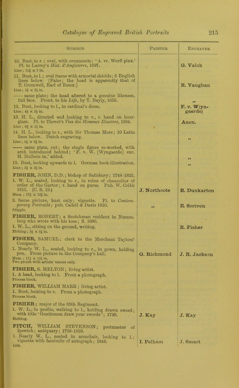 Subject Paintee Engeavee 10. Bust, to r.; oval, with ornaments; ‘A. vr. Werfi pinx.’ PI. to Larrey’s Hist. d'Angleteire, 1697. G. Valck line ; ll| x 7 in. 11. Bust, to 1.; oval frame with armorial shields; 6 English lines below. [False; the head is apparently that of T. Cromwell, Earl of Essex.] R. Vaughan Line; 5| x 3J in. same plate; the head altered to a genuine likeness, full face. Front, to his Life, by T. Bayly, 1655. 99 12. Bust, looking to 1., in cardinal’s dress. F. v. W (yn- Line; 44 x 3J in. gaerde) 13. H. L., directed and looking to r., r. hand on hour- glass. PI. to Thevet’s Vies (les Homines Illustres, 1584. Anon. Line ; 6} x 54 in. 14. H. L., looking to r., with Sir Thomas More; 10 Latin lines below. Dutch engraving. Line ; 5J x 9| in. same plate, cut; the single figure re-worked, with arch introduced behind; ‘ F. v. W. [Wyngaerde] exc. H. Holbein in.’ added. 15. Bust, looking upwards to 1. German book-illustration. Line ; 5f X 3§ in. FISHER, JOHN, D.D.; bishop of Salisbury; 1748-1825. 1. W. L., seated, looking to r., in robes of chancellor of order of the Garter; r. hand on purse. Pub. W. Cribb 1811. (C. S. 19.) J. Northcote R. Dunkarton Mezz. ; 174 x 13J in. 2. Same picture, bust only; vignette. PI. to Contem- porary Portraits; pub. Cadell & Davis 1810. E. Scriven Stipple. FISHER, ROBERT ; a Scotchman resident in Nurem- berg who wrote with his toes ; fl. 1680. 1. W. L., sitting on the ground, writing. R. Fisher Etching; 3£ X 2| in. FISHER, SAMUEL; clerk to the Merchant Taylors’ Company. 1. Nearly W. L., seated, looking to r., in gown, holding pen. From picture in the Company’s hall. G. Richmond J. R. Jackson Mezz. ; 171 X 13g in. Two proofs with artists’ names only. FISHER, S. MELTON; living artist. 1. A head, looking to 1. From a photograph. Process block. FISHER, WILLIAM MARK ; living artist. 1. Bust, looking to r. From a photograph. Process block. FISHER ; major of the 35th Regiment. 1. W. L., in profile, walking to 1., holding drawn sword; with title ‘ Gentlemen draw your swords ’; 1790. J. Kay J. Kay Etching. FITCH, WILLIAM STEVENSON; postmaster of Ipswich; antiquary; 1793-1859. 1. Nearly W. L., seated in armchair, looking to 1.; vignette with facsimile of autograph ; 1848. Litli. I. Pelham J. Smart
