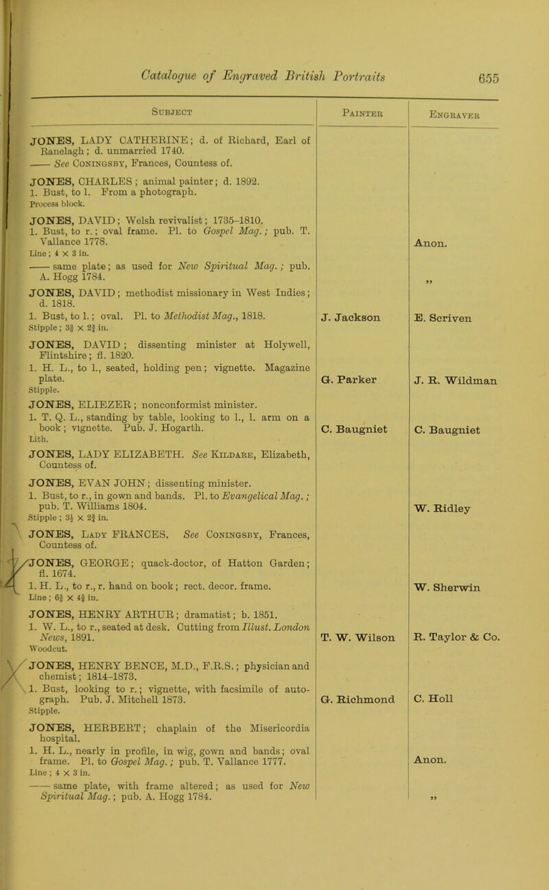 A Subject Painter Engraver JONES, LADY CATHERINE; d. of Richard, Earl of Ranelagh; d. unmarried 1740. See Coningsby, Frances, Countess of. JONES, CHARLES; animal painter; d. 1892. 1. Bust, to 1. From a photograph. Process block. JONES, DAVID; Welsh revivalist; 1735-1810. 1. Bust, to r.; oval frame. PL to Gospel Mag.; pub. T. Vallance 1778. Line ; 4 x 3 in. same plate; as used for New Spiritual Mag.; pub. Anon. A. Hogg 1784. JONES, DAVID; methodist missionary in West Indies; d. 1818. 99 1. Bust, to 1.; oval. PI. to Methodist Mag., 1818. Stipple; 3| x 2} in. JONES, DAVID ; dissenting minister at Holywell, Flintshire; fl. 1820. 1. H. L., to 1., seated, holding pen; vignette. Magazine J. Jackson E. Scriven plate. Stipple. JONES, ELIEZER ; nonconformist minister. 1. T. Q. L., standing by table, looking to 1., 1. arm on a G. Parker J. R. Wildman book ; vignette. Pub. J. Hogarth. Litb. JONES, LADY ELIZABETH. See Kildare, Elizabeth, Countess of. JONES, EVAN JOHN; dissenting minister. 1. Bust, to r., in gown and bands. PI. to Evangelical Mag.; pub. T. Williams 1804. Stipple ; 34 X 2J in. JONES, Lady FRANCES. See Coningsby, Frances, Countess of. 'JONES, GEORGE; quack-doctor, of Hatton Garden; fl. 1674. C. Baugniet C. Baugniet W. Ridley 1. H. L., to r., r. hand on book; rect. decor, frame. Line; 6f x 4§ in. JONES, HENRY ARTHUR ; dramatist; b. 1851. 1. W. L., to r., seated at desk. Cutting from Illust. London W. Sherwin News, 1891. Woodcut. JONES, HENRY BENCE, M.D., F.R.S.; physician and chemist; 1814-1873. 1. Bust, looking to r.; vignette, with facsimile of auto- graph. Pub. J. Mitchell 1873. Stipple. JONES, HERBERT; chaplain of the Misericordia hospital. 1. H. L., nearly in profile, in wig, gown and bands; oval T. W. Wilson R. Taylor & Co. G. Richmond C. Holl frame. PI. to Gospel Mag.; pub. T. Vallance 1777. Line ; 4 x 3 in. same plate, with frame altered; as used for New Anon. Spiritual Mag.; pub. A. Hogg 1784. 99