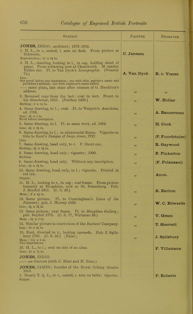 Subject Painter Engraver JONES, INIGO; architect; 1573-1652. 1. H. L., to r., seated, 1. arm on desk. Prom picture at C. Janssen Schwerin. Reproduction ; 11 x 9f in. 2. H. L., standing looking to 1., in cap, holding sheet of paper. From a drawing now at Ohatsworth. M.vanden Enden exc. PI. to Van Dyck’s Iconographie. (Wessely 72.) Line. One proof before any inscription ; one with title, painter’s name and publisher's address ; one with engraver’s name added. same plate, late state after erasure of G. Hendricx’s A. Van Dyck R. v. Voerst address. 3. Reversed copy from the last; oval in rect. Front, to 99 99 his Stonehenge, 1655. (Parthey 1428.) Etching; 8 X 5} in. 4. Same drawing, to 1.; oval. PI. to Walpole’s Anecdotes, 99 W. Hollar ed. 1762. Line ; 6g x 5 in. Proof before inscription. 99 A. Bannerman 5. Same drawing, to 1. PI. to same work, ed. 1862. Line ; 4§ x 3§ in. 6. Same drawing, to 1.; in ornamental frame. Vignette on title to Kent’s Designs of Inigo Jones, 1727. Line. 99 H. Cook 99 (P. Fourdrinier) 7. Same drawing, head only, to r. P. Stent exc. Etching ; 3| x 3g in. 99 R. Gaywood 8. Same drawing, head only ; vignette ; 1900. Etching. 99 E. Pinkerton 9. Same drawing, head only. Without any inscription. Line ; 3g X 3Jin. 10. Same drawing, head, only, to 1.; vignette. Printed in 99 (F. Polanzani) red ink. Stipple. 11. H. L., looking to r., in cap; oval frame. From picture formerly at Houghton, now at St. Petersburg. Pub. 99 Anon. J. Boydell 1811. (0. S. 23.) Mezz. ; 6 X 4J in. 12. Same picture. PI. to Cunningham’s Lives of the 99 R. Earlom Painters ; pub. J. Murray 1830. Line ; 3} x 2g in. 13. Same picture; oval frame. PL to Houghton Gallery ; 99 W. C. Edwards pub. Boydell 1775. (C. S. 77, Whitman 55.) Mezz. ; 6J X 5 in. 99 V. Green 14. Similar picture in court room of the Barbers’ Company. Line ; 10 X 8J in. 15. Bust, directed to r., looking upwards. Pub. J. Spils- bury 1766. (C. S. 22.) [False.] Mezz. ; 11J X 9 in. Two impressions. 99 T. Sherratt 99 J. Spilsbury 16. H. L., to 1.; oval on side of an altar. Line; 10 x in. JONES, INIGO. see Groups (with C. Blair and H. Fane.) JONES, JAMES; founder of the Royal Coburg theatre 1818. F. Villamena 1. Nearly T. Q. L., to r., seated, r. arm on table; vignette. Stipple. P. Roberts