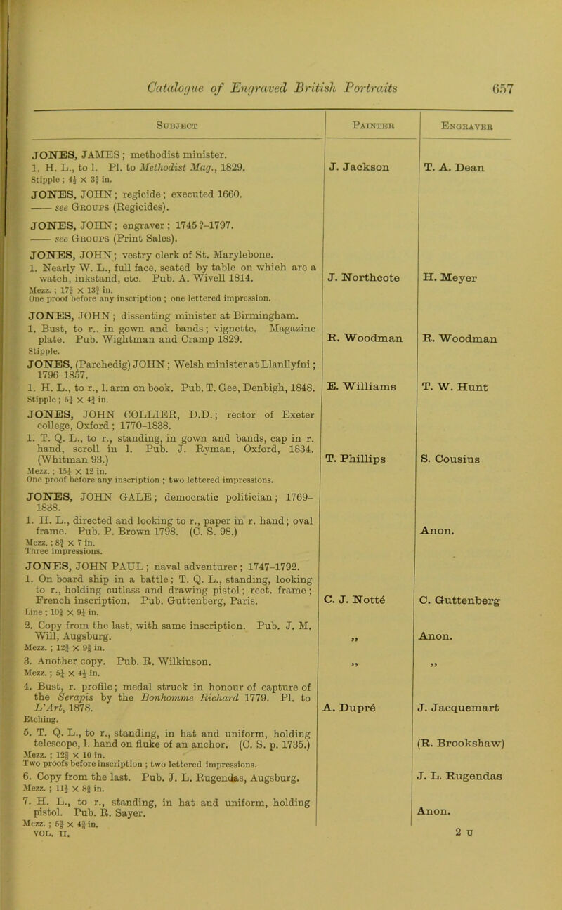 Subject Painter Engraver JONES, JAMES; methodist minister. 1. H. L., to 1. PI. to Methodist Mag., 1829. J. Jackson T. A. Dean Stipple ; 4J x 3$ in. JONES, JOHN; regicide; executed 1660. see Groups (Regicides). JONES, JOHN ; engraver ; 1745 ?-1797. see Groups (Print Sales). JONES, JOHN ; vestry clerk of St. Marylebone. 1. Nearly W. L., full face, seated by table on which are a watch, inkstand, etc. Pub. A. Wivell 1814. J. Northcote H. Meyer Mezz. ; 17$ x 13} in. One proof before any inscription ; one lettered impression. JONES, JOHN ; dissenting minister at Birmingham. 1. Bust, to r., in gown and bands; vignette. Magazine plate. Pub. Wightman and Cramp 1829. R. Woodman R. Woodman Stipple. JONES, (Parchedig) JOHN ; Welsh minister at Llanllyfni; 1796-1857. 1. H. L., to r., 1. arm on book. Pub. T. Gee, Denbigh, 1848. E. Williams T. W. Hunt Stipple ; 5$ x 4} in. JONES, JOHN COLLIER, D.D.; rector of Exeter college, Oxford; 1770-1838. 1. T. Q. L., to r., standing, in gown and bands, cap in r. hand, scroll in 1. Pub. J. Ryman, Oxford, 1834. (Whitman 93.) T. Phillips S. Cousins Mezz. ; 15} X 12 in. One proof before any inscription ; two lettered impressions. JONES, JOHN GALE; democratic politician; 1769- 1838. 1. H. L., directed and looking to r., paper in r. hand; oval frame. Pub. P. Brown 1798. (C. S. 98.) Anon. Mezz.; 8} X 7 in. Three impressions. JONES, JOHN PAUL; naval adventurer; 1747-1792. 1. On board ship in a battle; T. Q. L., standing, looking to r., holding cutlass and drawing pistol; rect. frame; French inscription. Pub. Guttenberg, Paris. C. J. Notte C. Guttenberg Line ; 10$ x 9} in. 2. Copy from the last, with same inscription. Pub. J. M. Will, Augsburg. 99 Anon. Mezz. ; 12} x 9$ in. 3. Another copy. Pub. R. Wilkiuson. 99 99 Mezz.; 5} X 44 in. 4. Bust, r. profile; medal struck in honour of capture of the Serapis by the Bonhomme Bichard 1779. PI. to L’Art, 1878. A. Dupre J. Jacquemart Etching. 5. T. Q. L., to r., standing, in hat and uniform, holding telescope, 1. hand on fluke of an anchor. (C. S. p. 1735.) (R. Brookshaw) Mezz. ; 12| x 10 in. Two proofs before inscription ; two lettered impressions. 6. Copy from the last. Pub. J. L. Rugendas, Augsburg. J. L. Rugendas Mezz. ; 11} x 8$ in. 7. H. L., to r., standing, in hat and uniform, holding pistol. Pub. R. Sayer. Anon. Mezz. ; 5| x 4$ in. VOL. II. 2 u