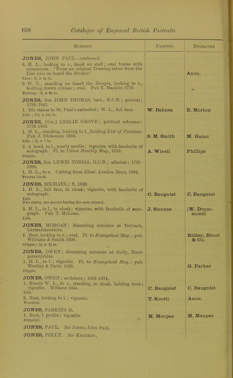 Subject Painter Engraver JONES, JOHN PAUL—continued. 8. H. L., looking to r., hand on staff ; oval frame with ornaments. ‘ Prom an original Drawing taken from the Lise (sic) on hoard the Scrapis.’ Anon. Line ; 54 x 14 in. 9. W. L., standing on board the Serapis, looking to r., holding drawn cutlass ; oval. Pub T. Macklin 1779. Etching ; 8} x 0} in. JONES, Sir JOHN THOMAS, hart., K.C.B.; general; 1783-1843. 1. His statue in St. Paul’s cathedral; W. L., full face. W. Be lines E. Morton Lith. ; 2D X 13J in. JONES, (Col.) LESLIE GROVE; political reformer; 1779-1839. 1. H. L., standing, looking to 1., holding List of Pensions. Pub. J. Dickenson 1833. S. M. Smith M. Gauci Lith. ; 9J X 7 in. 2. A head, to 1., nearly profile ; vignette, with facsimile of autograph. PI. to Union Monthly Mag., 1832. A. Wivell Phillips Stipple. JONES, Sir LEWIS TOBIAS, G.C.B.; admiral; 1797- 1895. 1. H. L., to r. Cutting from Illust. London Neivs, 1895. Process block. JONES, MICHAEL ; fl. 1830. 1. H. L., full face, in cloak; vignette, with facsimile of autograph. C. Baugniet C. Baugniet Lith. Two states, the second having the eyes altered. 2. H. L., to 1., in cloak; vignette, with facsimile of auto- graph. Pub. T. McLean. J. Stevens (W. Drum- mond) Lith. JONES, MORGAN; dissenting minister at Trelvaeli, Carmarthenshire. 1. Bust, looking to r.; oval. PI. to Evangelical Mag.; pub. Ridley, Blood Williams & Smith 1808. & Co. Stipple ; 3J x 2J in. JONES, OWEN; dissenting minister at Geliy, Mont- gomeryshire. 1. H. L., to 1. ; vignette. PI. to Evangelical Mag.; pub. Westley & Davis 1828. G. Parker Stipple. J ONES, OWEN ; architect; 1809-1874. 1. Nearly W. L., to r., standing, in cloak, holding hook; vignette. Without title. C. Baugniet C. Baugniet Lith. 2. Bust, looking to 1.; vignette. T. S(cott) Anon. Woodcut. JONES, PARKINS H. 1. Bust, 1. profile ; vignette. M. Menpes M. Menpes Drypoint. JONES, PAUL. Sec Jones, John Paul. JONES, POLLY. See Kennedy.