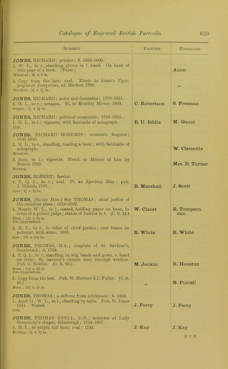Subject Painter Engraver JONES, RICHARD ; printer; fl. 1560-1G00. 1. W. L., to r., standing, gloves in 1. hand. On back o£ title page of a book. [False.] Woodcut; 2f X 2 in. Anon. 2. Copy from the last; oval. Illust. to Ames’s Typo- graphical Antiquities, ed. Herbert 1786. Woodcut; 2} x 2J in. 99 JONES, RICHARD; actor and dramatist; 1779-1851. 1. H. L., to r.; octagon. PI. to Monthly Mirror, 1809. Stipple; 34 X 2| in. C. Robertson S. Freeman JONES, RICHARD; political economist; 1790-1855. 1. H. L., to 1.; vignette, with facsimile of autograph. Lith. E. U. Eddis M. Gauci JONES, RICHARD ROBERTS; eccentric linguist; 1780-1S43. 1. H. L., to r., standing, reading a book; with facsimile of autograph. Woodcut. W. Clements 2. Bust, to 1.; vignette. Front, to Memoir of him by Roscoe 1822. E telling. Mrs. D. Turner JONES, ROBERT; farrier. 1. T. Q. L., to r.; oval. PI. to Sporting Mag.; pub. •T. Wheble 1797. Line ; 4* x 3| in. B. Marshall J. Scott JONES, (Right Hon.) Sir THOMAS; chief justice of the common pleas ; 1614-1692. 1. Nearly W. L., to 1., seated, holding paper on knee, in robes of a puisne judge; statue of Justice to 1. (C. S. 24.) Mezz. ; 12J X 94 in. Two impressions. W. Claret R. Tompson exc. 2. H. L., to r., in robes of chief justice; oval frame on pedestal, with arms; 1685. Line ; 13f ■ X 10J in. R. White R. White JONES, THOMAS, M.A.; chaplain of St. Saviour’s, Southwark; d. 1762. 1. T. Q. L., to r., standing, in wig, bands and gown, r. hand on bible; St. Saviour’s church seen through window. Pub. C. Bowles. (C. S. 66.) Mezz. ; 124 X 94 in. Two impressions. M. Jenkin R. Houston 2. Copy from the last. Pub. W. Herbert & J. Fuller. (C. S. 45.) Mezz.; 12§ x 10 in. )) R. Purcell JONES, THOMAS; a sufferer from ichthyosis; b. 1830. 1. Aged 11; W. L., to 1., standing by table. Pub. D. Jones 1841. Tinted. Lith. J. Perry J. Perry JONES, THOMAS SNELL, D.D.; minister of Lady Glenorchy’s chapel, Edinburgh ; 1754-1837. 1. H. L., in pulpit, full face; oval; 1792. Etching ; 34 X 2}in. J. Kay J. Kay 2 u 2