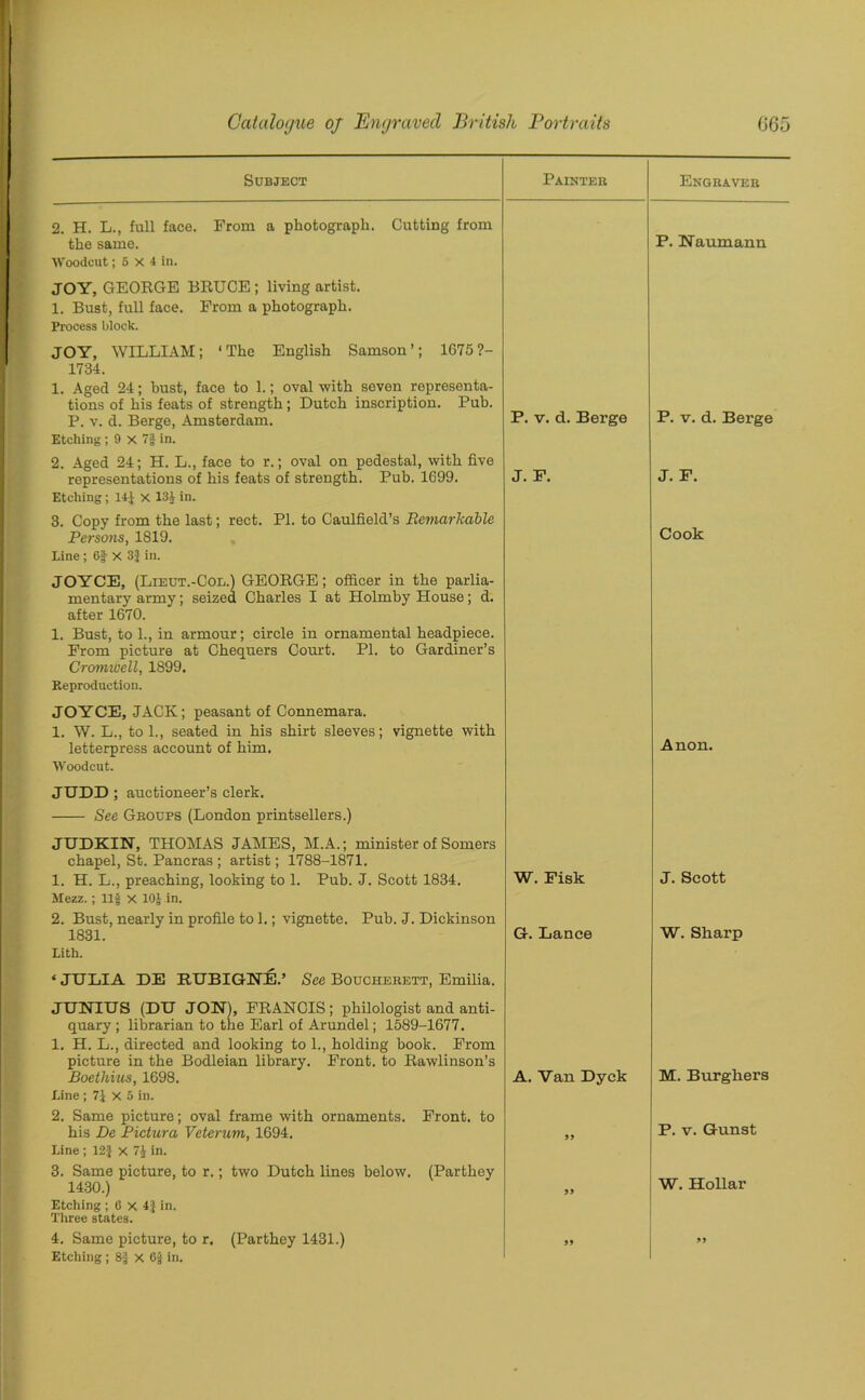 Subject Painter Engraver 2. H. L., full face. From a photograph. Cutting from the same. Woodcut; 5 X 4 in. JOY, GEORGE BRUCE; living artist. 1. Bust, full face. From a photograph. Process block. JOY, WILLIAM; ‘The English Samson’; 1G75?- 1734. 1. Aged 24; bust, face to 1.; oval with seven representa- tions of his feats of strength ; Dutch inscription. Pub. P. v. d. Berge P. Naumann P. v. d. Berge, Amsterdam. Etching; 9 X 7| in. 2. Aged 24; H. L., face to r.; oval on pedestal, with five representations of his feats of strength. Pub. 1699. Etching; 141 x 134 in. 3. Copy from the last; rect. PI. to Caulfield’s Remarkable P. v. d. Berge J. F. J. F. Persons, 1819. Line ; 6f X 3J in. JOYCE, (Lieut.-Col.) GEORGE; officer in the parlia- mentary army; seized Charles I at Holmby House; d. after 1670. 1. Bust, to 1., in armour; circle in ornamental headpiece. From picture at Chequers Court. PI. to Gardiner’s Cromwell, 1899. Reproduction. JOYCE, JACK; peasant of Connemara. 1. W. L., to 1., seated in his shirt sleeves; vignette with Cook letterpress account of him. Woodcut. JUDD ; auctioneer’s clerk. See Groups (London printsellers.) JUDKIN, THOMAS JAMES, M.A.; minister of Somers chapel, St. Pancras ; artist; 1788-1871. Anon. 1. H. L., preaching, looking to 1. Pub. J. Scott 1834. Mezz.; Ilf x lOJ.in. 2. Bust, nearly in profile to 1.; vignette. Pub. J. Dickinson W. Fisk J. Scott 1831. Lith. ‘ JULIA DE R.UBIGNE.’ See Boucherett, Emilia. JUNIUS (DU JON), FRANCIS; philologist and anti- quary ; librarian to the Earl of Arundel; 1589-1677. 1. H. L., directed and looking to 1., holding book. From picture in the Bodleian library. Front, to Rawlinson’s G-. Lance W. Sharp Boethius, 1698. Line ; 71 X 5 in. 2. Same picture; oval frame with ornaments. Front, to A. Van Dyck M. Burghers his De Pictura Veterum, 1694. Line; 12f x in. 99 P. v. Gunst 3. Same picture, to r.; two Dutch lines below. (Parthey 1430.) Etching ; 6 x 4} in. Three states. 99 W. Hollar Etching ; 8$ x 6f in.