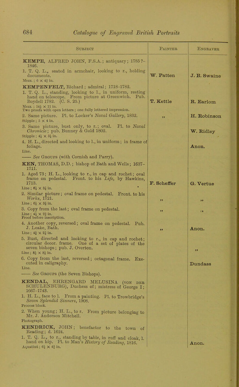 Subject Painter Engraver KEMPE, ALFRED JOHN, F.S.A.; antiquary ; 1785 ?- 1846. 1. T. Q. L., seated in armchair, looking to r., holding documents. W. Patten J. B. Swaine Mezz. ; 6 X 4§ in. KEMPEHTELT, Richard ; admiral; 1718-1782. 1. T. Q. L., standing, looking to 1., in uniform, resting hand on telescope. From picture at Greenwich. Pub. Boydell 1782. (C. S. 25.) T. Kettle R. Earlom Mezz. ; 14J x 11 in. Two proofs with open letters ; one fully lettered impression. 2. Same picture. PI. to Locker’s Naval Gallery, 1832. 99 H. Robinson Stipple ; 5 x 4 in. 3. Same picture, bust only, to r.; oval. PI. to Naval Chronicle; pub. Bunney & Gold 1802. W. Ridley Stipple ; 4J x 3} in. 4. H. L., directed and looking to L, in uniform; in frame of foliage. Anon. Line. See Groups (with Cornish and Parry). KEN, THOMAS, D.D.; bishop of Bath and Wells ; 1637- 1711. 1. Aged 73; H. L., looking to r., in cap and rochet; oval frame on pedestal. Front, to his Life, by Hawkins, 1713. F. Scheffer G. Vertue Line ; 6J x 3$ in. 2. Similar picture ; oval frame on pedestal. Front, to his Works, 1721. Line ; 6J x 3& in. 3. Copy from the last; oval frame on pedestal. Line ; 4J x 2| in. Proof before inscription. 4. Another copy, reversed; oval frame on pedestal. Pub. J. Leake, Bath. 99 Anon. Line; 4jj x 2J in. 5. Bust, directed and looking to r., in cap and rochet; circular decor, frame. One of a set of plates of the seven bishops ; pub. J. Overton. Line ; 8J X 8J in. 6. Copy from the last, reversed; octagonal frame. Exe- cuted in caligraphy. Dundass Line. See Groups (the Seven Bishops). KENDAL, EHRENGARD MELUSINA (von der SCHULENBURG), Duchess of; mistress of George I; 1667-1743. 1. H. L., face to 1. From a painting. PI. to Trowbridge’s Seven Splendid Sinners, 1908. Process block. 2. When young; H. L., to r. From picture belonging to Mr. J. Anderson Mitchell. Photograph. KENDRICK, JOHN; benefactor to the town of Reading; d. 1624. 1. T. Q. L., to r., standing by table, in ruff and cloak, 1. hand on hip. PI. to Man’s History of Readina, 1816. Anon. Aquatint; 6} X 4} in.
