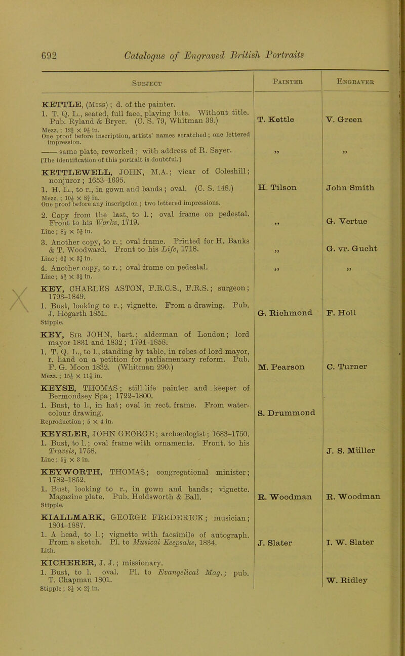 Subject Painter Engraver KETTLE, (Miss) ; d. of the painter. 1. T. Q. L., seated, full face, playing lute. Without title. Pub. Ryland & Bryer. (C. S. 79, Whitman 39.) Mezz. : 12§ x 91 in. ,, . One proof before inscription, artists’ names scratched ; one lettered impression. same plate, reworked ; with address of R. Sayer. [The identification of this portrait is doubtful.] T. Kettle 95 V. Green 59 KETTLEWELL, JOHN, M.A.; vicar of Ooleshill; nonjuror; 1653-1695. 1. H. L., to r., in gown and bands ; oval. (0. S. 148.) Mezz. ; 101 x 8} in. One proof before any inscription ; two lettered impressions. 2. Copy from the last, to 1.; oval frame on pedestal. Front to his Works, 1719. Line ; 81 X 5J in. 3. Another copy, to r.; oval frame. Printed for H. Banks & T. Woodward. Front to his Life, 1718. Line ; 6f X 3$ in. 4. Another copy, to r.; oval frame on pedestal. Line ; 5J X 3J in. H. Tilson 9» 99 95 John Smith G. Vertue G. vi*. Gueht 99 KEY, CHARLES ASTON, F.R.C.S., F.R.S.; surgeon; 1793-1849. 1. Bust, looking to r.; vignette. From a drawing. Pub. J. Hogarth 1851. Stipple. G. Richmond F. HoH KEY, Sib JOHN, hart.; alderman of London; lord mayor 1831 and 1832 ; 1794-1858. 1. T. Q. L., to 1., standing by table, in robes of lord mayor, r. hand on a petition for parliamentary reform. Pub. F. G. Moon 1832. (Whitman 290.) Mezz. ; 15‘- x 11$ in. M. Pearson C. Turner KEYSE, THOMAS; still-life painter and keeper of Bermondsey Spa; 1722-1800. 1. Bust, to 1., in hat; oval in rect. frame. From water- colour drawing. Reproduction ; 5 X 4 in. S. Drummond KEYSLER, JOHN GEORGE; archieologist; 1683-1750. 1. Bust, to 1.; oval frame with ornaments. Front, to his Travels, 1758. Line ; 5$ x 3 in. J. S. Muller KEY WORTH, THOMAS; congregational minister; 1782-1852. 1. Bust, looking to r., in gown and bands; vignette. Magazine plate. Pub. Holdsworth & Ball. Stipple. R. Woodman R. Woodman KIALLMARK, GEORGE FREDERICK; musician; 1804-1887. 1. A head, to 1.; vignette with facsimile of autograph. From a sketch. PI. to Musical Keepsake, 1834. Li tli. J. Slater I. W. Slater KICHERER, J. J.; missionary. 1. Bust, to 1. oval. PI. to Evangelical Mag.; pub. Stipple ; 31 X 2} in.