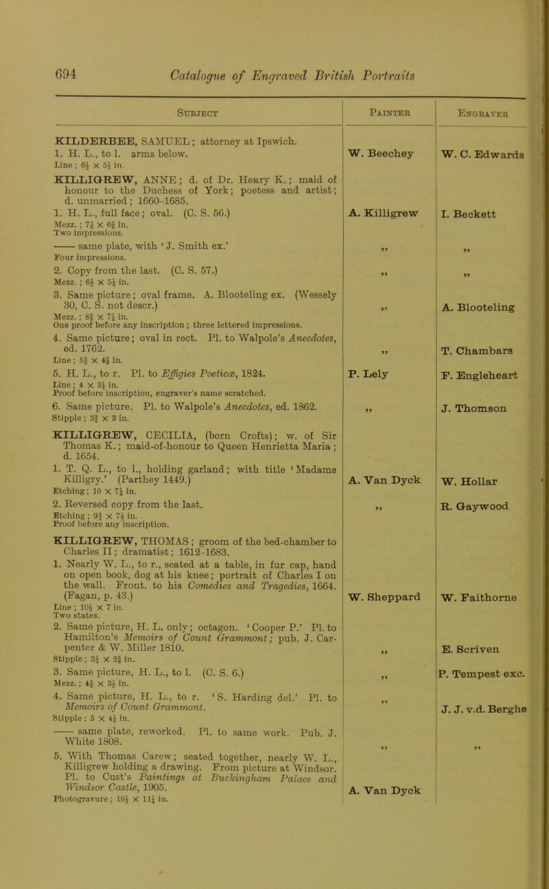 Subject PAINTER Engraver KILDERBEE, SAMUEL ; attorney at Ipswich. 1. H. L., to 1. arms below. W. Beechey W. C. Edwards Line ; 6| x 5Jin. KILLIGREW, ANNE ; d. of Dr. Henry K.; maid of honour to the Duchess of York; poetess and artist; d. unmarried; 1660-1685. 1. H. L., full face; oval. (C. S. 56.) A. Killigrew I. Beckett Mezz. ; 7$ X 6jj in. Two impressions. same plate, with 1 J. Smith ex.’ 99 Four impressions. 2. Copy from the last. (C. S. 57.) 99 Mezz. ; 6J X 5J in. 3. Same picture; oval frame. A. Blooteling ex. (Wessely 30, C. S. not descr.) 9T A. Blooteling Mezz.; X 71 in. One proof before any inscription ; three lettered impressions. 4. Same picture; oval in rect. PI. to Walpole’s Anecdotes, ed. 1762. 99 T. Chambars Line ; 6g X 4§ in. 5. H. L., to r. PI. to Effigies Poeticce, 1824. P. Lely F. Engleheart Line ; 4 x 3} in. Proof before inscription, engraver's name scratched. 6. Same picture. PI. to Walpole’s Anecdotes, ed. 1862. 99 J. Thomson Stipple ; 3J X 3 in. KILLIGREW, CECILIA, (born Crofts); w. of Sir Thomas K.; maid-of-honour to Queen Henrietta Maria ; d. 1654. 1. T. Q. L., to 1., holding garland; with title ‘ Madame Killigry.’ (Parthey 1449.) A. Van Dyck W. Hollar Etching; 10 x 71 in. 2. Reversed copy from the last. 99 R. Gaywood Etching ; 9J x 7i in. Proof before any inscription. KILLIGREW, THOMAS; groom of the bed-chamber to Charles II; dramatist; 1612-1683. 1. Nearly W. L., to r., seated at a table, in fur cap, hand on open book, dog at his knee ; portrait of Charles I on the wall. Front, to his Comedies and Tragedies, 1664. (Fagan, p. 43.) W. Sheppard W. Faithorne Line ; 101 X 7 in. Two states. 2. Same picture, H. L. only; octagon. ‘ Cooper P.’ PI. to Hamilton’s Memoirs of Count Grammont; pub. J. Car- penter & W. Miller 1810. E. Scriven Stipple ; 3g x 2§ in. 3. Same picture, H. L., to 1. (C. S. 6.) P. Tempest exc. Mezz.; 4§ x 34 in. 4. Same picture, H. L., to r. ‘ S. Harding del.’ PI. to Memoirs of Count Grammont. Stipple ; 5 x in. same plate, reworked. PI. to same work. Pub J. White 1808. 99 J. J. v.d. Berghe 5. With Thomas Carew; seated together, nearly W. L., Killigrew holding a drawing. Prom picture at Windsor! PI. to Cust’s Paintings at Buckingham Palace and Windsor Castle, 1905. Photogravure; 104 X 111 in. A. Van Dyck