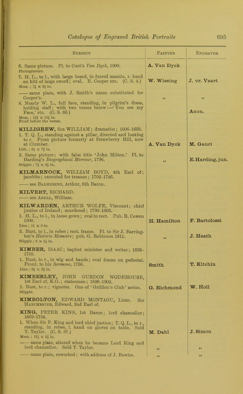 Subject Painter Engraver 6. Same picture. PI. to Cust’s Van Dyck, 1900. A. Van Dyck Photogravure. 7. H. L., to 1., with large beard, in furred mantle, r. hand on hilt of large sword; oval. E. Cooper exc. (C. S. 1.) W. Wissing J. vr. Vaart Mezz. ; 7j X 61 in. same plate, with J. Smith’s name substituted for Cooper’s. 99 99 8. Nearly W. L., full face, standing, .in pilgrim’s dress, holding staff; with two verses below:—‘ You see my Face,’ etc. (C. S. 66.) Anon. Mezz. ; 12J X 10J in. Proof before the verses. KILLIGREW, Sir WILLIAM ; dramatist; 1606-1695. 1. T. Q. L., standing against a pillar, directed and looking to r. From picture formerly at Strawberry Hill, now at Clumber. A. Van Dyck M. Gauci Lith. ; 91 x 7J in. 2. Same picture; with false title ‘John Milton.’ PI. to Harding’s Biographical Mirrour, 1796. 99 E. Harding, j un. Stipple ; 71 X 6J in. KILMARNOCK, WILLIAM BOYD, 4th Earl of; jacobite; executed for treason; 1702-1746. see Balmebino, Arthur, 6th Baron. KILVERT, RICHARD. see Abell, William. KILWARDEN, ARTHUR WOLFE, Viscount; chief justice of Ireland; murdered ; 1730-1803. 1. H. L., to 1., in loose gown; ovalinrect. Pub. R. Cowen 1800. H. Hamilton F. Bartolozzi Line ; 11 X 9 in. 2. Bust, to 1., in robes ; rect. frame. PI. to Sir J. Barring- ton’s Historic Memoirs ; pub. G. Robinson 1811. J. Heath Stipple ; 6 X 51 in. KIMBER, ISAAC; baptist minister and writer; 1692- 1755. 1. Bust, to r., in wig and bands; oval frame on pedestal. Front, to his Sermons, 1756. Smith T. Kitchin Line ; 61 x 3| in. KIMBERLEY, JOHN GURDON WODEHOUSE, 1st Earl of, K.G.; statesman; 1826-1902. 1. Bust, to r.; vignette. One of ‘ Grillion’s Club ’ series. G. Richmond W. HoH Stipple. KIMBOLTON, EDWARD MONTAGU, Lord. See Manchester, Edward, 2nd Earl of. KING, PETER KING, 1st Baron; lord chancellor; 1669-1734. 1. When Sir P. King and lord chief justice; T. Q. L., to r., standing, in robes, 1. hand on gloves on table. Sold T. Taylor. (C. S. 87.) M. Dahl J. Simon Mezz.; 121 X 9J in. same plate, altered when he became Lord King and lord chancellor. Sold T. Taylor. 99 99 same plate, reworked ; with address of J. Bowles. „ >1