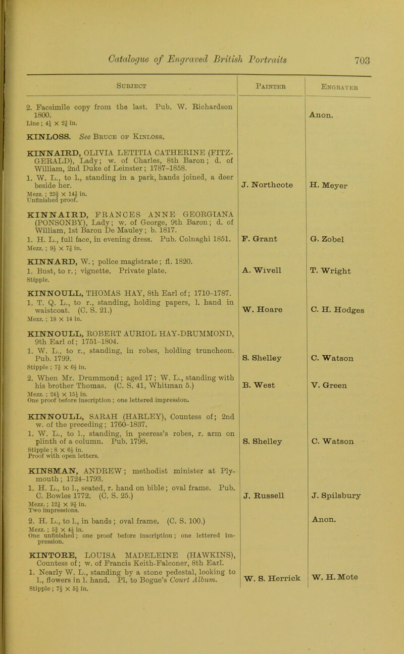 Subject Painter 2. Facsimile copy from the last. Pub. W. Richardson 1800. Line; X 2J in. KINLOSS. See Bruce op Kinloss. KINNAIRD, OLIVIA LETITIA CATHERINE (FITZ- GERALD), Lady; w. of Charles, 8th Baron; d. of William, 2nd Duke of Leinster; 1787-1858. 1. W. L., to 1., standing in a park, hands joined, a deer beside her. Mezz. ; 23| X 141 in. Unfinished proof. J. North cote KINNAIRD, FRANCES ANNE GEORGIANA (PONSONBY), Lady; w. of George, 9th Baron; d. of William, 1st Baron De Mauley; b. 1817. 1. H. L., full face, in evening dress. Pub. Colnaghi 1851. Mezz. ; 9J X 71 in. F. Grant KINNARD, W.; police magistrate; fl. 1820. 1. Bust, to r.; vignette. Private plate. Stipple. A. Wivell KINNOULL, THOMAS HAY, 8th Earl of; 1710-1787. 1. T. Q. L., to r., standing, holding papers, 1. hand in waistcoat. (C. S. 21.) Mezz.; 18 X 14 in. W. Hoare KINNOULL, ROBERT AURIOL HAY-DRUMMOND, 9th Earl of; 1751-1804. 1. W. L., to r., standing, in robes, holding truncheon. Pub. 1799. Stipple ; 71 X 64 in. 2. When Mr. Drummond; aged 17; W. L., standing with his brother Thomas. (C. S. 41, Whitman 5.) Mezz. ; 241 X 1»1 in. One proof before inscription; one lettered impression. S. Shelley B. West KHSTNOULL, SARAH (HARLEY), Countess of; 2nd w. of the preceding; 1760-1837. 1. W. L., to 1., standing, in peeress’s robes, r. arm on plinth of a column. Pub. 1798. Stipple; 8 X 61 in. Proof with open letters. S. Shelley KINSMAN, ANDREW; methodist minister at Ply- mouth; 1724-1793. 1. H. L., to 1., seated, r. hand on bible; oval frame. Pub. C. Bowles 1772. (C. S. 25.) Mezz.; 121 x 91 in. Two impressions. 2. H. L., to 1., in bands ; oval frame. (C. S. 100.) Mezz. ; 5| x 44 in. One unfinished; one proof before inscription ; one lettered im- pression. J. Russell KINTORE, LOUISA MADELEINE (HAWKINS), Countess of; w. of Francis Keith-Falconer, 8th Earl. 1. Nearly W. L., standing by a stone pedestal, looking to 1., flowers in 1. hand, PI. to Bogue’s Court Album. Stipple; 7J X 5J in. W. S. Herrick Engraver Anon. H. Meyer G. Zobel T. Wright C. H. Hodges C. Watson V. Green C. Watson J. Spilsbury Anon. W. H. Mote