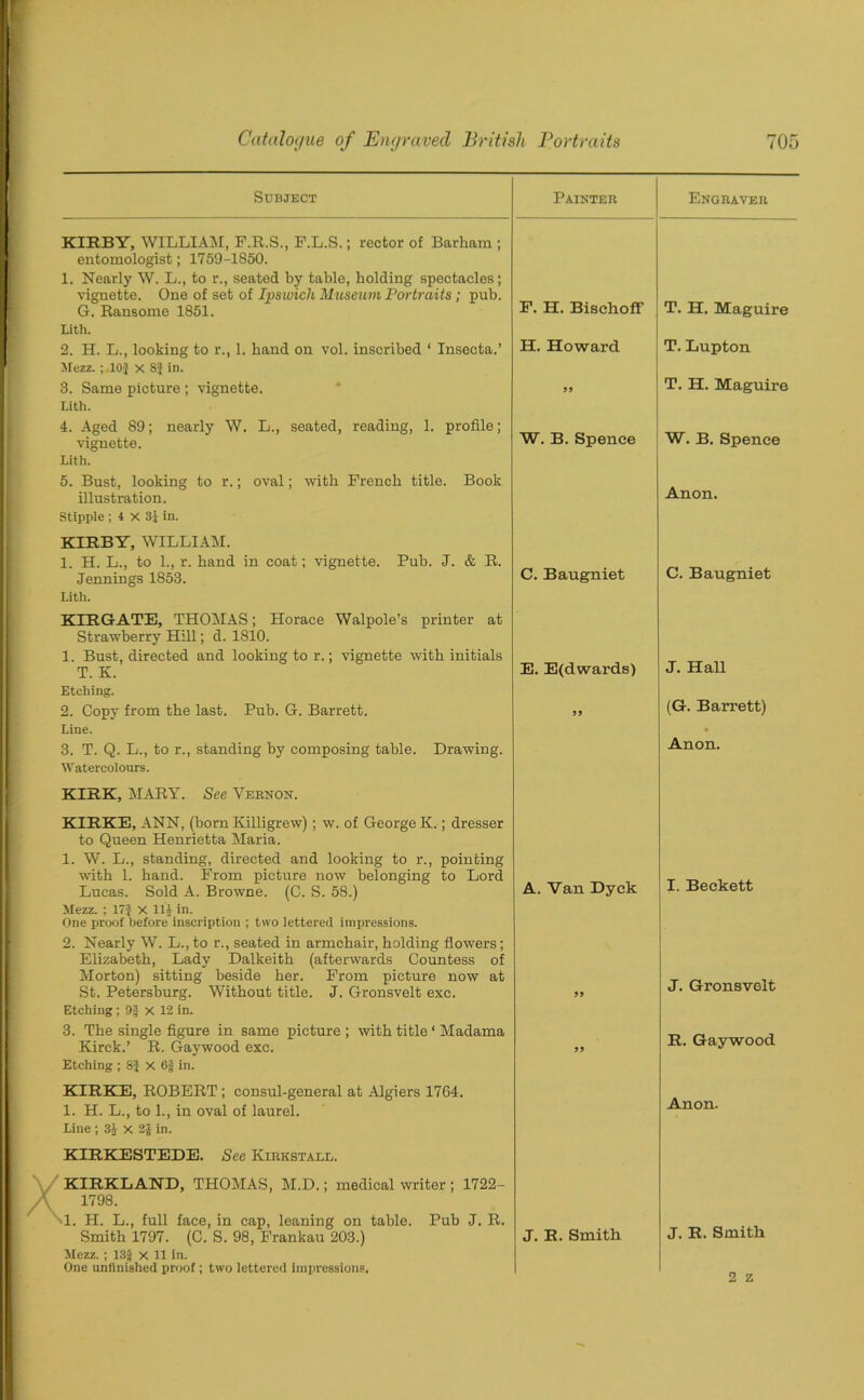 Subject KIRBY, WILLIAM, F.R.S., F.L.S.; rector of Barham ; entomologist; 1759-1850. 1. Nearly W. L., to r., seated by table, holding spectacles; vignette. One of set of Ipswich Museum Portraits; pub. G. Ransome 1851. Lith. 2. H. L., looking to r., 1. band on vol. inscribed ‘ Insecta.’ Mezz. ; 10} X 8} in. 3. Same picture ; vignette. Lith. 4. Aged 89; nearly W. L., seated, reading, 1. profile; vignette. Lith. 5. Bust, looking to r.; oval; with French title. Book illustration. Stipple ; 4 X 3} in. KIRBY, WILLIAM. 1. H. L., to 1., r. band in coat; vignette. Pub. J. & R. Jennings 1853. Lith. KIRGATE, THOMAS; Horace Walpole’s printer at Strawberry Hill; d. 1810. 1. Bust, directed and looking to r.; vignette with initials T. K. Etching. 2. Copy from the last. Pub. G. Barrett. Line. 3. T. Q. L., to r., standing by composing table. Drawing. Watercolours. KIRK, MARY. See Vernon. KIRKE, ANN, (born Killigrew) ; w. of George K.; dresser to Queen Henrietta Maria. 1. W. L., standing, directed and looking to r., pointing with 1. hand. From picture now belonging to Lord Lucas. Sold A. Browne. (C. S. 58.) Mezz. ; 17} X 1U in. One proof before inscription ; two lettered impressions. 2. Nearly W. L., to r., seated in armchair, holding flowers; Elizabeth, Lady Dalkeith (afterwards Countess of Morton) sitting beside her. From picture now at St. Petersburg. Without title. J. Gronsvelt exc. Etching; 9f x 12 in. 3. The single figure in same picture ; with title ‘ Madama Kirck.’ R. Gaywood exc. Etching ; 8} X 6§ in. KIRKE, ROBERT ; consul-general at Algiers 1764. 1. H. L., to 1., in oval of laurel. Line ; 3} X 2} in. KIRKESTEDE. See Kirkstall. KIRKLAND, THOMAS, M.D.; medical writer ; 1722- 1798. 1. H. L., full face, in cap, leaning on table. Pub J. R. Smith 1797. (C. S. 98, Frankau 203.) Mezz.; 13g X 11 in. One unfinished proof; two lettered impressions. Painter F. H. Bischoflf IT. Howard W. B. Spence C. Baugniet E. E(dwards) A. Van Dyck J. R. Smith. Engraver T. H. Maguire T. Lupton T. H. Maguire W. B. Spence Anon. C. Baugniet J. Hall (G. Barrett) Anon. I. Beckett J. Gronsvelt R. Gaywood Anon. J. R. Smith 2 z