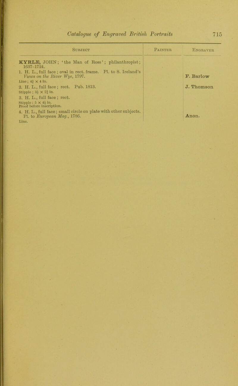 Subject Painter Engraver KYRLE, JOHN; ‘the Man of Ross’; philanthropist; 1637-1724. 1, H. L., full face ; oval in rect. frame. PI. to S. Ireland’s Views on the River Wye, 1797. F. Barlow Line; 4} x 4 in. 2. H. L., full face ; rect. Pub. 1813. J. Thomson Stipple ; 34 X 2} in. 3. H. L., full face ; rect. Stipple ; 5 x 4J in. Proof before inscription. 4. H. L., full face; small circle on plate with other subjects. PI. to European Mag., 1786. Anon. Line.