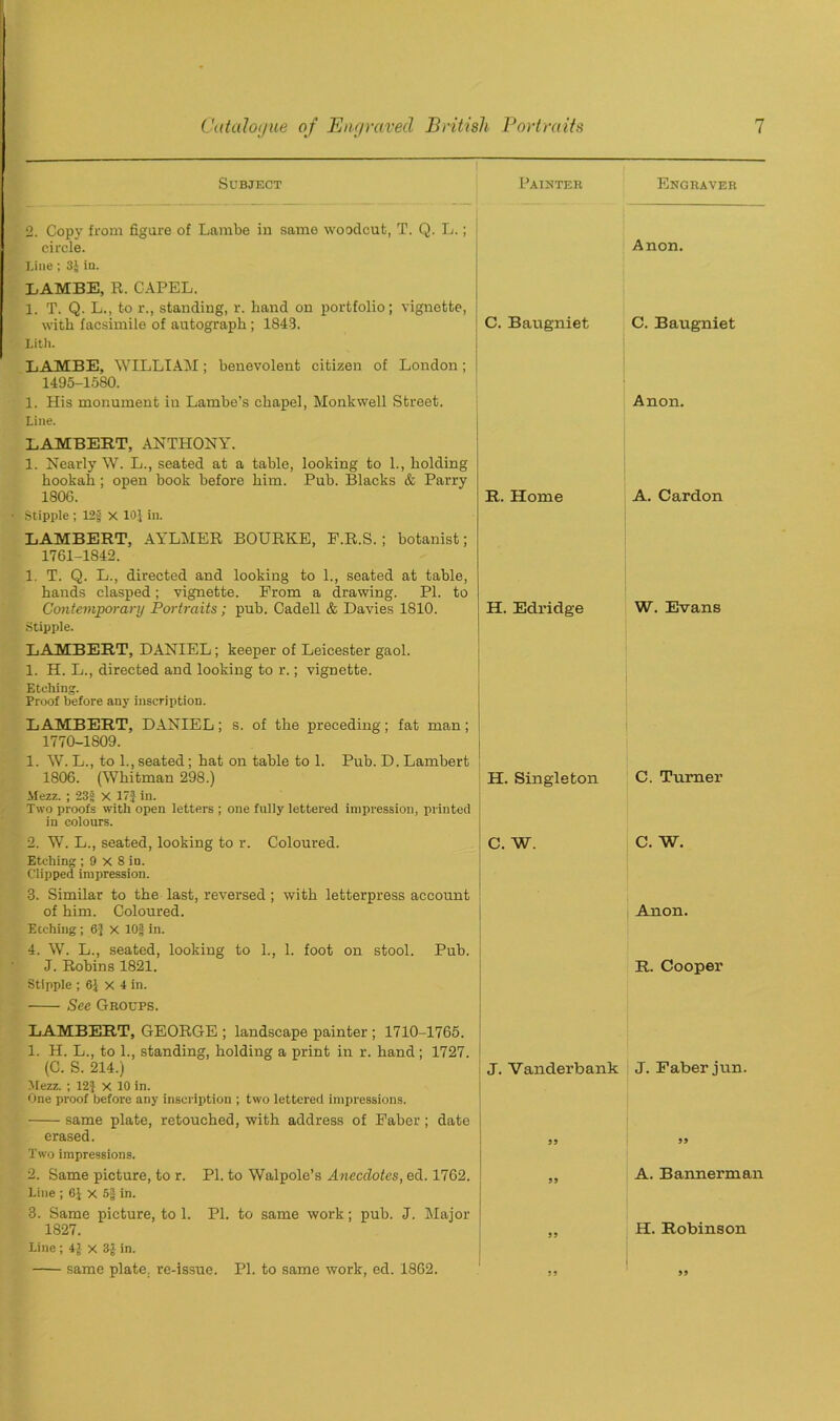 Subject Painter Engraver 2. Copy from figure of Lambe in same woodcut, T. Q. L.; circle. Anon. I.iue; 3J ia. LAMBE, R. CAPEL. 1. T. Q. L., to r., standing, r. hand on portfolio; vignette, with facsimile of autograph ; 1843. C. Baugniet C. Baugniet Lith. LAMBE, WILLIAM; benevolent citizen of London; 1495-1580. 1. His monument in Lambe’s chapel, Monkwell Street. Anon. Line. LAMBERT, ANTHONY. 1. Nearly W. L., seated at a table, looking to 1., holding hookah ; open book before him. Pub. Blacks & Parry 1806. R. Home A. Cardon Stipple ; 12f x 10’, in. LAMBERT, AYLMER BOURKE, F.R.S.; botanist; 1761-1842. 1. T. Q. L., directed and looking to 1., seated at table, hands clasped; vignette. Prom a drawing. PI. to Contemporary Portraits; pub. Cadell & Davies 1810. H. Edridge W. Evans Stipple. LAMBERT, DANIEL; keeper of Leicester gaol. 1. H. L., directed and looking to r.; vignette. Etching. Proof before any inscription. LAMBERT, DANIEL; s. of the preceding; fat man; 1770-1809. 1. W. L., to 1., seated; hat on table to 1. Pub. D. Lambert 1806. (Whitman 298.) H. Singleton C. Turner Mezz. ; 23s X 17$ in. Two proofs with open letters ; one fully lettered impression, printed in colours. 2. W. L., seated, looking to r. Coloured. c. w. C. W. Etching ; 9 x 8 in. Clipped impression. 3. Similar to the last, reversed ; with letterpress account of him. Coloured. Anon. Etching ; 6$ X 10$ in. 4. W. L., seated, looking to 1., 1. foot on stool. Pub. J. Robins 1821. R. Cooper Stipple ; 6J x 4 in. See Groups. LAMBERT, GEORGE ; landscape painter ; 1710-1765. 1. H. L., to 1., standing, holding a print in r. hand; 1727. (C. S. 214.) J. Vanderbank J. Faber jun. Mezz. ; 12$ X 10 in. One proof before any inscription ; two lettered impressions. same plate, retouched, with address of Faber ; date erased. 55 55 Two impressions. 2. Same picture, to r. PI. to Walpole’s Anecdotes, ed. 1762. 55 A. Bannerman Line ; 6$ x 5$ in. 3. Same picture, to 1. PI. to same work; pub. J. Major 1827. 55 H. Robinson Line; 4$ x 3$ in. same plate, re-issue. PI. to same work, ed. 1862. 55 55