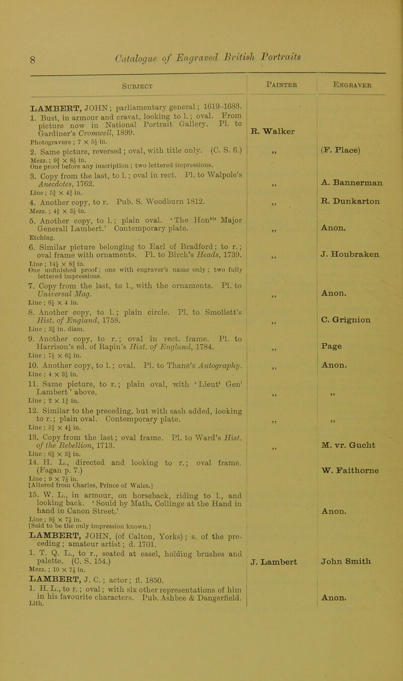 Subject Painter LAMBERT, JOHN; parliamentary general; 1G19-1G83. 1. Bust, iu armour and cravat, looking to 1.; oval. Prom picture now in National Portrait Gallery. PI. to Gardiner’s Cromwell, 1899. Photogravure ; 7 X 51 in. 2. Same picture, reversed ; oval, with title only. (C. S. G.) Mezz.; 9f X 81 in. . One proof before any inscription ; two lettered impressions. 3. Copy from the last, to 1.; oval in rect. PI. to Walpole’s Anecdotes, 1762. Line ; 5| X 4} iu. 4. Another copy, to r. Pub. S. Woodburn 1812. Mezz. ; 4§- X 3J in. 5. Another copy, to 1.; plain oval. ‘ The HonWe Major Generali Lambert.’ Contemporary plate. Etching. 6. Similar picture belonging to Earl of Bradford; to r.; oval frame with ornaments. PI. to Birch’s Heads, 1739. Line ; 14J x 8} in. One unfinished proof; one with engraver’s name only ; two fully lettered impressions. 7. Copy from the last, to 1., with the ornaments. PI. to Universal Mag. Line ; 6} X 4 in. 8. Another copy, to 1.; plain circle. PI. to Smollett’s Hist, of England, 1758. Line ; 3f in. diam. R. Walker 5 5 99 99 99 99 99 9. Another copy, to r.; oval in rect. frame. PI. to Harrison’s ed. of Rapin’s Hist, of England, 1784. ,, Line ; 7J X 6J in. 10. Another copy, to 1.; oval. PI. to Thane’s Autography. ,, Line ; 4 x 3J in. 11. Same picture, to r.; plain oval, with ‘ Lieut1 Gen1 Lambert ’ above. ,, Line ; 2 x 1} in. 12. Similar to the preceding, but with sash added, looking to r.; plain oval. Contemporary plate. „ Line ; 5| x 4Jin. 13. Copy from the last; oval frame. PI. to Ward’s Hist. of the Rebellion, 1713. „ Line ; 6§ x 3} in. 14. II. L., directed and looking to r.; oval frame. (Fagan p. 7.) Line ; 9 X 7J in. [Altered from Charles, Prince of Wales.] 15. W. L., in armour, on horseback, riding to 1., and looking back. ‘ Sould by Math. Collinge at the Hand in hand in Canon Street.’ Line ; 9| X 7| in. [Said to be the only impression known.] LAMBERT, JOHN, (of Calton, Yorks) ; s. of the pre- ceding; amateur artist; d. 1701. 1. T. Q. L., to r., seated at easel, holding brushes and palette. (C. S. 154.) J. Lambert Mezz. ; 10 x 7| in. LAMBERT, J. C.; actor; fl. 1850. 1. H. L., to r.; oval; with six other representations of him I i 'ti*1 ^avour**iC characters. Pub. Ashbee & Dangerfield. j Engraver (F. Place) A. Banner man R. Dunkarton Anon. J. Houbraken Anon. C. Grignion Page Anon. 55 55 M. vr. Guclit W. Faithome Anon. John Smith Anon.