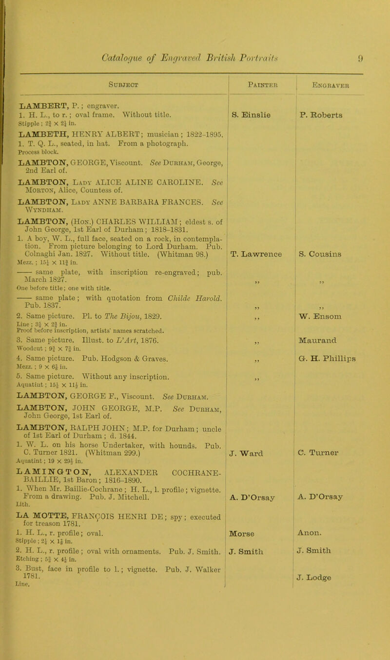 Subject PAINTF.R Engraver LAMBERT, P. ; ongraver. 1. H. L., to r.; oval frame. Without title. Stipple ; 2} X 2} in. LAMBETH, HENRY ALBERT; musician; 182-2-1895. 1. T. Q. L., seated, in hat. From a photograph. Process block. LAMBTON, GEORGE, Viscount. See Durham, George, 2nd Earl of. LAMBTON, Lady ALICE ALINE CAROLINE. See Morton, Alice, Countess of. LAMBTON, Lady ANNE BARBARA FRANCES. See Wyndham. LAMBTON, (Hon.) CHARLES WILLIAM; eldest s. of John George, 1st Earl of Durham; 1818-1831. 1. A boy, W. L., full face, seated on a rock, in contempla- tion. From picture belonging to Lord Durham. Pub. ' S. Einslie P. Roberts Colnaghi Jan. 1827. Without title. (Whitman 98.) Mezz. ; 15} x 11| in. same plate, with inscription re-engraved; pub. T. Lawrence S. Cousins March 1827. One before title; one with title. same plate; with quotation from Childe Harold. 55 55 Pub. 1837. 55 55 2. Same picture. PI. to The Bijou, 1829. Line ; 3} X 2} in. Proof before inscription, artists’ names scratched. 5 5 W. Ensom 3. Same picture. Illust. to L’Art, 1876. Woodcut; 9J x 7} in. Maurand 4. Same picture. Pub. Hodgson & Graves. Mezz.; 9 x 6} in. 55 G. H. Phillips 5. Same picture. Without any inscription. Aquatint; 15} x 11} in. LAMBTON, GEORGE F., Viscount. See Durham. LAMBTON, JOHN GEORGE, M.P. See Durham, John George, 1st Earl of. LAMBTON, RALPH JOHN ; M.P. for Durham; uncle of 1st Earl of Durham ; d. 1844. 1. W. L. on his horse Undertaker, with hounds. Pub. ” C. Turner 1821. (Whitman 299.) Aquatint; 19 x 29} in. LAMINGTON, ALEXANDER COCHRANE- BAILLIE, 1st Baron; 1816-1890. 1. When Mr. Baillie-Cochrane ; H. L., 1. profile; vignette. J. Ward C. Turner From a drawing. Pub. J. Mitchell. Lith. LA MOTTE, FRANCOIS HENRI DE; spy ; executed for treason 1781. A. D’Orsay A. D’Orsay 1. H. L., r. profile; oval. Stipple; 2} x 1} in. Morse Anon. 2. H. L., r. profile ; oval with ornaments. Pub. J. Smith. Etching ; 5} x 4} in. 3. Bust, face in profile to 1.; vignette. Pub. J. Walker J. Smith J. Smith 1781. Line. J. Lodge