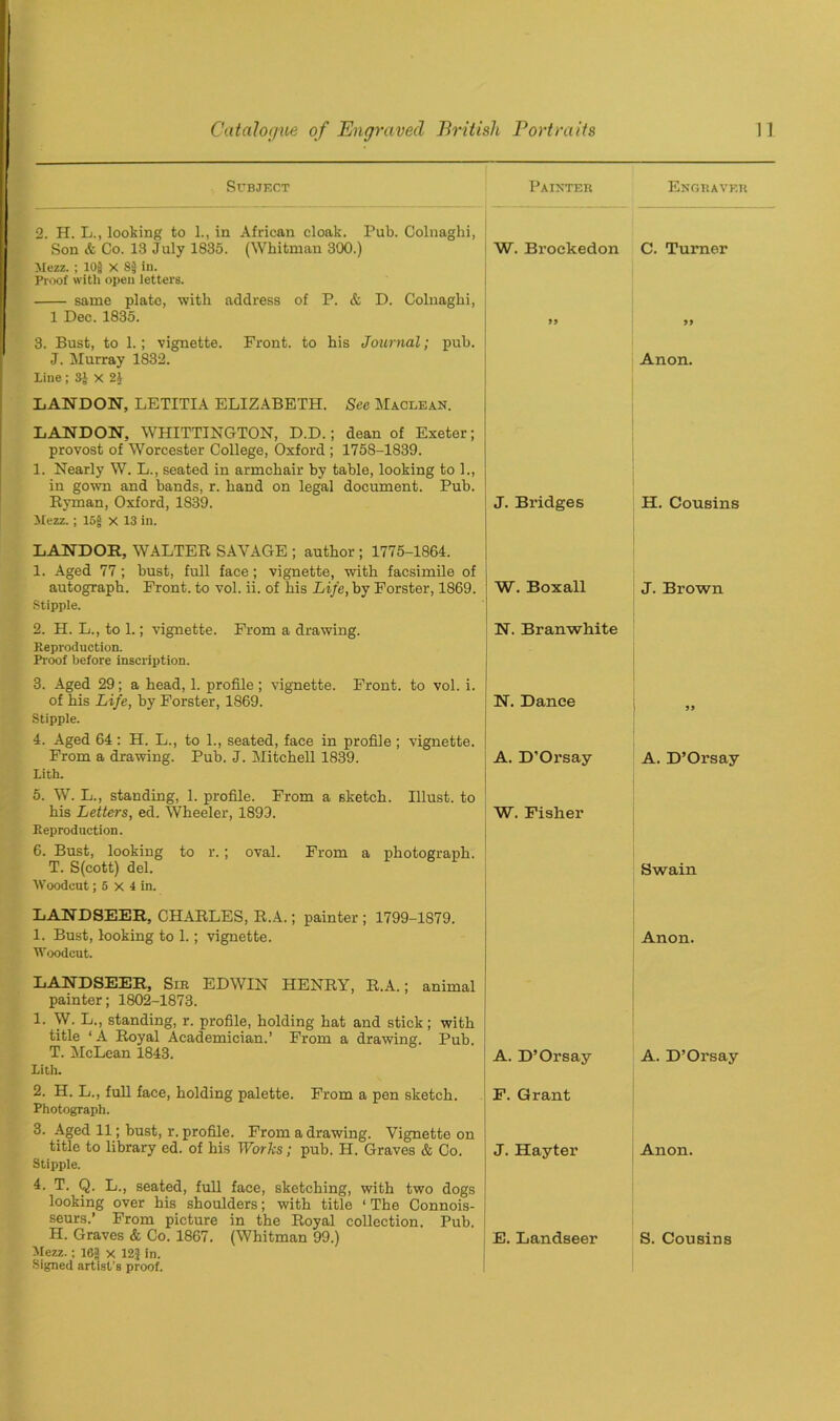 Subject Painter Engraver 2. H. L., looking to 1., in African cloak. Pub. Colnaghi, Son & Co. 13 July 1835. (Whitman 300.) W. Broekedon C. Turner Mezz. ; 10§ X 8$ in. Proof with open letters. same plate, with address of P. & D. Colnaghi, 1 Dec. 1835. » 3. Bust, to 1.; vignette. Front, to his Journal; pub. J. Murray 1832. Anon. Line ; 3J X 2} LAND ON, LETITIA ELIZABETH. See Maclean. LANDON, WHITTINGTON, D.D.; dean of Exeter; provost of Worcester College, Oxford ; 1758-1839. 1. Nearly W. L., seated in armchair by table, looking to 1., in gown and bands, r. hand on legal document. Pub. Ryman, Oxford, 1839. J. Bridges H. Cousins Mezz. ; 15g X 13 in. LANDOE, WALTER SAVAGE ; author ; 1775-1864. 1. Aged 77; bust, full face ; vignette, with facsimile of autograph. Front, to vol. ii. of his Life, by Forster, 1869. W. Boxall J. Brown Stipple. 2. H. L., to 1.; vignette. From a drawing. N. Branwhite Keproduction. Proof before inscription. 3. Aged 29; a head, 1. profile ; vignette. Front, to vol. i. of his Life, by Forster, 1869. N. Dance Stipple. 4. Aged 64: H. L., to 1., seated, face in profile; vignette. From a drawing. Pub. J. Mitchell 1839. A. D’Or say A. D’Orsay Lith. 5. W. L., standing, 1. profile. From a sketch. Illust. to his Letters, ed. Wheeler, 1899. W. Fisher Reproduction. 6. Bust, looking to r.; oval. From a photograph. T. S(cott) del. Swain Woodcut; 5 x 4 in. LANDSEER, CHARLES, R.A.; painter ; 1799-1879. 1. Bust, looking to 1. ; vignette. Anon. Woodcut. LANDSEER, Sir EDWIN HENRY, R.A.; animal painter; 1802-1873. 1. W. L., standing, r. profile, holding hat and stick; with title ‘ A Royal Academician.’ From a drawing. Pub. T. McLean 1843. A. D’Orsay A. D’Orsay Lith. 2. H. L., full face, holding palette. From a pen sketch. F. Grant Photograph. 3. Aged 11; bust, r. profile. From a drawing. Vignette on title to library ed. of his Works; pub. H. Graves & Co. J. Hayter Anon. Stipple. 4. T. Q. L., seated, full face, sketching, with two dogs looking over his shoulders; with title ‘ The Connois- seurs.’ From picture in the Royal collection. Pub. H. Graves & Co. 1867. (Whitman 99.) E. Landseer S. Cousins Mezz.; 16* x 12} in. Signed artist’s proof.