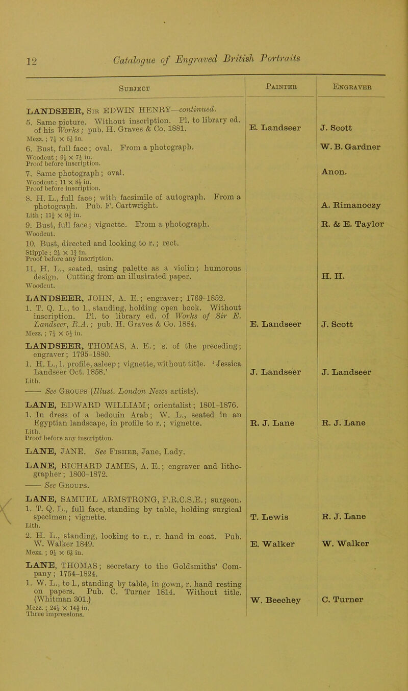 Subject Painter Engraver LANDSEER, Sir EDWIN HENRY—continued. 5 Same picture. Without inscription. PI. to library cd. E. Landseer of his Works; pub. H. Graves & Co. 1881. Mezz. ; 7J X 5J in. J. Scott 6. Bust, full face; oval. From a photograph. Woodcut; 9J X 7} in. Proof before inscription. W. B. Gardner 7. Same photograph ; oval. Woodcut; 11 X 81 in. Proof before inscription. 8. H. L., full face; with facsimile of autograph. From a Anon. photograph. Pub. F. Cartwright. Lith ; lli x 9§ in. A. Rimanoczy 9. Bust, full face ; vignette. From a photograph. Woodcut. 10. Bust, directed and looking to r.; rect. Stipple ; 21 X lj in. Proof before any inscription. 11. H. L., seated, using palette as a violin; humorous design. Cutting from an illustrated paper. Woodcut. LANDSEER, JOHN, A. E.; engraver; 1769-1852. 1. T. Q. L., to 1., standing, holding open book. Without inscription. PI. to library ed. of Works of Sir E. R. & E. Taylor H. H. Landseer, B.A.; pub. H. Graves & Co. 1884. Mezz.; 7J X 51 in. LANDSEER, THOMAS, A. E.; s. of the preceding; engraver; 1795-1880. 1. H. L., 1. profile, asleep ; vignette, without title. 1 Jessica Landseer Oct. 1858.’ Lith. See Groups (Illust. London News artists). LANE, EDWARD WILLIAM; orientalist; 1801-1876. 1. In dress of a bedouin Arab ; W. L., seated in an E. Landseer J. Scott J. Landseer J. Landseer Egyptian landscape, in profile to r.; vignette. Lith. Proof before any inscription. LANE, JANE. See Fisher, Jane, Lady. LANE, RICHARD JAMES, A. E.; engraver and litho- grapher ; 1800-1872. See Groups. LANE, SAMUEL ARMSTRONG, F.R.C.S.E.; surgeon. 1. T. Q. L., full face, standing by table, holding surgical R. J. Lane R. J. Lane specimen; vignette. Lith. 2. H. L., standing, looking to r., r. hand in coat. Pub. T. Lewis R. J. Lane W. Walker 1849. Mezz. ; 91 X 6J in. E. Walker W. Walker LANE, THOMAS; secretary to the Goldsmiths’ Com- pany; 1754-1824. 1. W. L., to 1., standing by table, in gown, r. hand resting on papers. Pub. C. Turner 1814. Without title. (Whitman 301.) Mezz. ; 24.1 X 14J in. Three impressions. W. Beecliey C. Turner