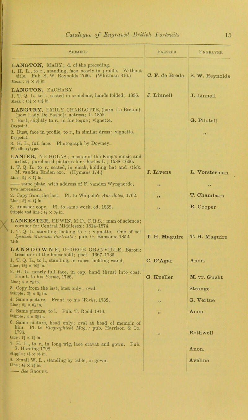 Subject | Painter LANGTON, MARY; d. of the preceding. 1. H. L., to i\, standing, face nearly in profile. Without title. Pub. S. W. Reynolds 1796. (Whitman 316.) C. F. de Breda Mezz. ; 9J X 81 in. Engraver S. W. Reynolds LANGTON, ZACHARY. 1. T. Q. L., to 1., seated in armchair, hands folded; 1836. J. Linnell J. Linnell Mezz.; 15J x 12$ in. LANGTRY, EMILY CHARLOTTE, (born Le Breton), [now Lady De Bathe]; actress ; h. 1852. 1. Bust, slightly to r., in fur toque; vignette. Drypoint. 2. Bust, face in profile, to r., in similar dress; vignette. Drypoint. 3. H. L., full face. Photograph by Downey. Woodburytype. LANIER, NICHOLAS ; master of the King’s music and artist; purchased pictures for Charles I.; 1588-1666. 1. T. Q. L., to r., seated, in cloak, holding hat and stick. M: vanden Enden esc. (Hymans 174.) J. Livens Line ; 91 x 7$ in. same plate, with address of F. vanden Wyngaerde. „ Two impressions. 2. Copy from the last. PI. to Walpole’s Anecdotes, 1762. „ Line ; 5$ X 4$ in. 3. Another copy. PI. to same work, ed. 1862. „ Stipple and line; 4$ x 3$ in. G. Pilotell )> L. Vorsterman 99 T. Chambars R. Cooper LANKESTER, EDWIN, M.D., F.R.S.; man of science ; coroner for Central Middlesex; 1814-1874. 1. T. Q. L., standing, looking to r.; vignette. One of set Ipswich Museum Portraits ; pub. G. Ransome 1852. Lith. T. H. Maguire T. H. Maguire LANSDOWNE, GEORGE GRANVILLE, Baron; J treasurer of the household; poet; 1667-1735. 1. T. Q. L., to 1., standing, in robes, holding wand. C. D’Agar Line ; 12$ x lOf in. 2. H. L., nearly full face, in cap, hand thrust into coat. Front, to his Poems, 1726. G. Kneller Line ; i X 2$ in. 3. Copy from the last, bust only; oval. | ,, Stipple ; 3$ x 2J in. 4. Same picture. Front, to his Works, 1732. „ Line ; 8$ x 6$ in. 5. Same picture, to 1. Pub. T. Rodd 1816. ,, Stipple ; 4 x 3$ in. 6. Same picture, head only; oval at head of memoir of him. PI. to Biographical Man.; pub. Harrison & Co. 1796. Line ; 1$ x 1§ in. 7. H. L., to r., in long wig, lace cravat and gown. Pub. S. Harding 1798. Stipple ; « x 3J in. 8. Small W. L., standing by table, in gown. Line; 4$ x 2g in. See Groups. Anon. M. vr. Guclit Strange G. Vertue Anon. Roth well Anon. Aveline