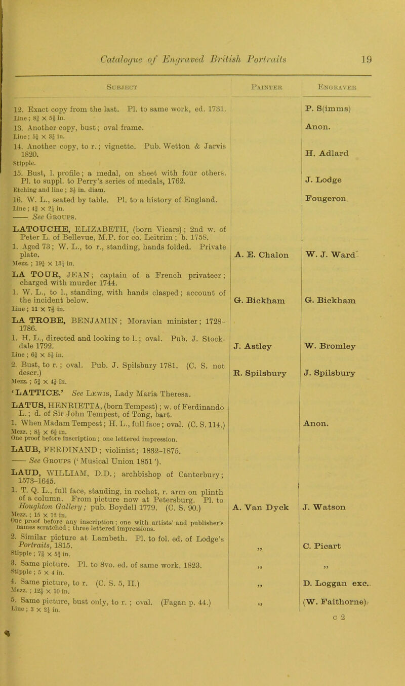 Subject Painter Engraver 12. Exact copy from the last. PI. to same work, ed. 1781. Line; 8| X 5g in. 13. Another copy, bust; oval frame. Line; 5J X Sj in. 14. Another copy, tor.; vignette. Pub. Wetton & Jarvis 1820. Stipple. 15. Bust, 1. profile; a medal, on sheet with four others. PI. to suppl. to Perry’s series of medals, 1762. Etching anil line ; 31 in. diam. 16. W. L., seated by table. PI. to a history of England. Line ; 4| x 2} in. See Groups. LATOUCHE, ELIZABETH, (born Vicars); 2nd w. of Peter L. of Bellevue, M.P. for co. Leitrim ; b. 1758. 1. Aged 73; W. L., to r., standing, hands folded. Private plate. Mezz. ; 19J x 13.1 in. A. E. Chalon LA TOUR, JEAN; captain of a French privateer; charged with murder 1744. 1. W. L., to 1., standing, with hands clasped; account of the incident below. G. Bickham Line ; 11 X 7| in. LA TROBE, BENJAMIN; Moravian minister; 1728- 1786. 1. H. L., directed and looking to 1.; oval. Pub. J. Stock- dale 1792. Line ; 6f x 5i in. 2. Bust, to r. ; oval. Pub. J. Spilsbury 1781. (C. S. not descr.) Mezz. ; 5f X 4J in. J. Astley R. Spilsbury ‘LATTICE.’ See Lewis, Lady Maria Theresa. LATUS, HENRIETTA, (born Tempest); w. of Ferdinando L.; d. of Sir -John Tempest, of Tong, bait. 1. When Madam Tempest; H.L., full face; oval. (C. S. 114.) Mezz. ; 8£ x 6$ in. One proof before inscription ; one lettered impression. LAUB, FERDINAND ; violinist; 1832-1875. See Groups (‘ Musical Union 1851 ’). LAUD, WILLIAM, D.D.; archbishop of Canterbury; 1573-1645. 1. T. Q. L., full face, standing, in rochet, r. arm on plinth of a column. From picture now at Petersburg. PI. to j Hmighton Gallery; pub. Boydell 1779. (C. S. 90.) j A. Van Dyck Mezz. ; 15 x 12 in. One proof before any inscription ; one with artists’ and publisher’s names scratched ; three lettered impressions. 2. Similar picture at Lambeth. PI. to fol. ed. of Lodge’s Portraits, 1815. „ Stipple ; 7f x 51 in. 3. Same picture. PI. to 8vo. ed. of same work, 1823. „ Stipple ; 5 x 4 in. 4. Same picture, to r. (0. S. 5, II.) Mezz. ; 12j x 10 in. 5. Same picture, bust only, to r. ; oval. (Fagan p. 44.) ,, Line ; 3 x in. P. S(imms) Anon. H. Adlard J. Lodge Fougeron W. J. Ward • G. Biekham W. Bromley J. Spilsbury Anon. J. Watson C. Picart J 9 D. Loggan exc. (W. Faithorne)'