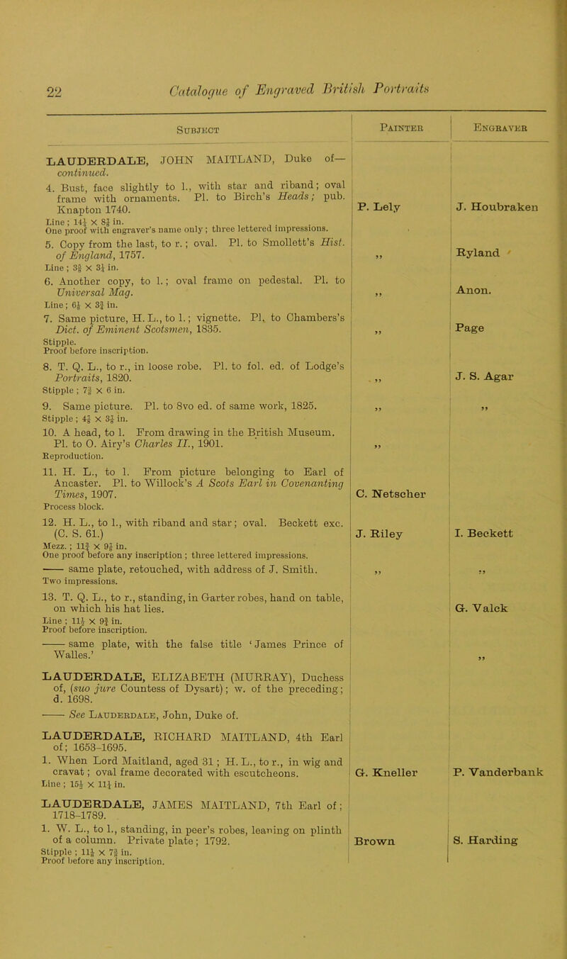 Subject Painter Engraver LAUDERDALE, JOHN MAITLAND, Duke of— continued. 4. Bust, face slightly to 1., with star and riband; oval frame with ornaments. PI. to Birch’s Heads; pub. Knapton 1740. P. Lely J. Houbraken Line ; 141 x SJ in. One proof with engraver's name only; three lettered impressions. 5. Copy from the last, to r.; oval. PI. to Smollett’s Hist, of England, 1757. 9 9 Ryland Line ; 3| X 3J in. 6. Another copy, to 1.; oval frame on pedestal. PI. to Universal Mag. 99 Anon. Line; 6£ X 3} in. 7. Same picture, H. L., to 1.; vignette. PI, to Chambers’s Diet, of Eminent Scotsmen, 1885. 99 Page Stijiple. Proof before inscription. 8. T. Q. L., to r., in loose robe. PI. to fol. ed. of Lodge’s Portraits, 1820. >> J. S. Agar Stipple ; 7| X 6 in. 9. Same picture. PI. to 8vo ed. of same work, 1825. » 99 Stipple ; 4J x 3J in. 10. A head, to 1. Prom drawing in the British Museum. PI. to 0. Airy’s Charles II., 1901. 99 Reproduction. 11. H. L., to 1. From picture belonging to Earl of Ancaster. PI. to Willock’s A Scots Earl in Covenanting Times, 1907. C. Netsclier Process block. 12. H. L., to 1., with riband and star; oval. Beckett exc. (C. S. 61.) J. Riley I. Beckett Mezz. ; 11J x 91 in. One proof before any inscription ; three lettered impressions. same plate, retouched, with address of J. Smith. 99 99 Two impressions. 13. T. Q. L., to i'., standing, in Garter robes, hand on table, on which his hat lies. G. Valck Line ; 11J x 9$ in. Proof before inscription. same plate, with the false title ‘ James Prince of Walles.’ 99 LAUDERDALE, ELIZABETH (MURRAY), Duchess of, (suo jure Countess of Dysart); w. of the preceding; d. 1698. See Lauderdale, John, Duke of. LAUDERDALE, RICHARD MAITLAND, 4th Earl of; 1653-1695. 1. When Lord Maitland, aged 31; H. L., to r., in wig and cravat; oval frame decorated with escutcheons. G. Kneller P. Vanderbank Line ; 15i x 11} in. LAUDERDALE, JAMES MAITLAND, 7tli Earl of; 1718-1789. 1. W. L., to 1., standing, in peer’s robes, leaning on plinth of a column. Private plate ; 1792. Brown S. Harding Stipple ; 11J x 7f in. Proof before any inscription.