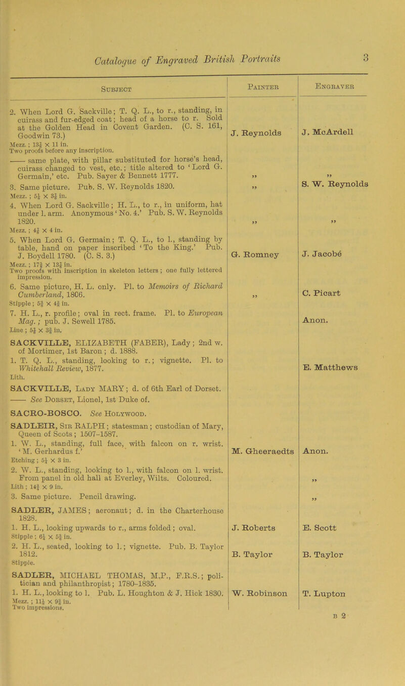 Subject Painter Engraver 2. When Lord G. Sackville; T. Q. L., to r., standing, in cuirass and fur-edged coat; head of a horse to r. Sold at the Golden Head in Covent Garden. (C. S. 161, J. Reynolds J. McArdell Goodwin 73.) Mezz.; 1SJ X 11 in. Two proofs before any inscription. same plate, with pillar substituted for horse’s head, cuirass changed to vest, etc.; title altered to ‘Lord G. Germain,’ etc. Pub. Sayer & Bennett 1777. 59 3. Same picture. Pub. S. W. Reynolds 1820. Mezz. ; 5| X SJ in. 4. When Lord G. Sackville; H. L., to r., in uniform, hat under 1. arm. Anonymous 1 No. 4.’ Pub. S. W. Reynolds 99 S. W. Reynolds 1820. Mezz. ; 4| X 4 in. 5. When Lord G. Germain; T. Q. L., to 1., standing by table, hand on paper inscribed 1 To the King.’ Pub. 99 59 J. Boydell 1780. (C. S. 3.) Mezz.; 17§ X 13 ‘ in. Two proofs with inscription in skeleton letters ; one fully lettered impression. 6. Same picture, H. L. only. PL to Memoirs of Richard G. Romney J. Jacobe Cumberland, 1806. Stipple ; 5| x in. 7. H. L., r. profile; oval in rect. frame. PI. to European 99 C. Picart Mag. ; pub. J. Sewell 1785. Line ; 5J x 3§ in. SACKVILLE, ELIZABETH (FABER), Lady; 2nd w. of Mortimer, 1st Baron ; d. 1888. 1. T. Q. L., standing, looking to r.; vignette. PI. to Anon. Whitehall Review, 1877. Lith. SACKVILLE, Lady MARY; d. of 6th Earl of Dorset. See Dorset, Lionel, 1st Duke of. SACRO-BOSCO. See Holywood. SADLEIR, Sir RALPH; statesman; custodian of Mary, Queen of Scots ; 1507-1587. 1. W. L., standing, full face, with falcon on r. wrist. ‘ M. Gerhardus f.’ Etching; 5} x 3 in. 2. W. L., standing, looking to 1., with falcon on 1. wrist. E. Matthews M. Gheeraedts Anon. From panel in old hall at Everley, Wilts. Coloured. Lith ; 14$ x 9 in. 59 3. Same picture. Pencil drawing. SADLER, JAMES; aeronaut; d. in the Charterhouse 1828. 99 1. H. L., looking upwards to r., arms folded ; oval. Stipple ; 6J x 5§ in. 2. H. L., seated, looking to 1.; vignette. Pub. B. Taylor J. Roberts E. Scott 1812. Stipple. SADLER, MICHAEL THOMAS, M.P., F.R.S.; poli- tician and philanthropist; 1780-1835. B. Taylor B. Taylor 1. H. L., looking to 1. Pub. L. Houghton & J. Hick 1830. Mezz. ; 11J x 9$ in. Two impressions. W. Robinson T. Lupton B 2