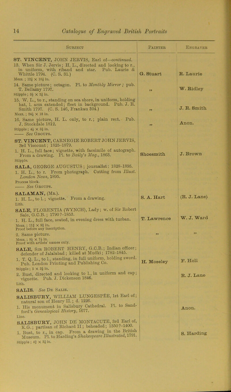 Subject ST. VINCENT, JOHN JERVIS, Earl of—continued. 13. When Sir J. Jervis; H. L., directed and looking to r., in uniform, with riband and star. Pub. Laurie & Whittle 1794. (C. S. 31.) Mezz. ; 12f x 10| in. 14. Same picture ; octagon. PI. to Monthly Mirror ; pub. T. Bellamy 1797. Stipple; 3A X 2J in. 15. W. L., to r., standing on sea shore, in uniform, holding hat, 1. arm extended; fleet in background. Pub. J. R. Smith 1797. (C. S. 146, Frankau 304.) Mezz. ; 24 J x 18 in. 16. Same picture, H. L. only, to r.; plain rect. Pub. J. Stockdale 1812. Stipple ; x 3J in. See Groups. ST. VINCENT, CARNEGIE ROBERT JOHN JERVIS, 3rd Viscount; 1825-1879. 1. H. L., full face; vignette, with facsimile of autograph. From a drawing. PI. to Baily’s Mag,, 1863. Stipple. SALA, GEORGE AUGUSTUS ; journalist: 1828-1895. 1. H. L., to r. From photograph. Cutting from Ulust. London News, 1895. Process block. See Groups. SAL AM AN, (Mr.). 1. H. L., to 1.; vignette. From a drawing. Pith. SALE, FLORENTIA (WYNCH), Lady; w. of Sir Robert Sale, G.C.B.; 1790 7-1853. 1. H. L., full face, seated, in evening dress with turban. Mezz.; 11} X 9} in. Proof before any inscription. 2. Same picture. Mezz.; 9J X 7J in. Proof with artists’ names only. SALE, Sir ROBERT HENRY, G.C.B.; Indian officer; defender of Jalalabad ; killed at Mudki; 1 / 82—1845. 1. T. Q. L., to 1., standing, in full uniform, holding sword. Pub. London Printing and Publishing Co. Stipple ; 5 X 31 in. 2. Bust, directed and looking to 1., in uniform and cap; vignette. Pub. J. Dickenson 1846. Pith. Painter G. Stuart )» 99 99 Shoesmith S. A. Hart T. Lawrence 99 H. Moseley SALIS. See De Sams. SALISBURY, WILLIAM LUNGESPfiE, 1st Earl of; natural son of Henry II.; d. 1226. 1. His monument in Salisbury Cathedral. PI. to Sand- ford’s Genealogical History, 1677. Pine. SALISBURY, JOHN DE MONTACUTE, 3rd Earl of, K.G.; partisan of Richard II; beheaded; 1350?-1400. 1. Bust, to r., in cap. From a drawing in the British Museum. PI. to Harding’s Shakespeare Illustrated, 1791. Stipple ; 4} X 3J in. Engraver R. Laurie W. Ridley J. R. Smith. Anon. J. Brown (R. J. Lane) W. J. Ward F. Holl R. J. Lane Anon. S. Harding