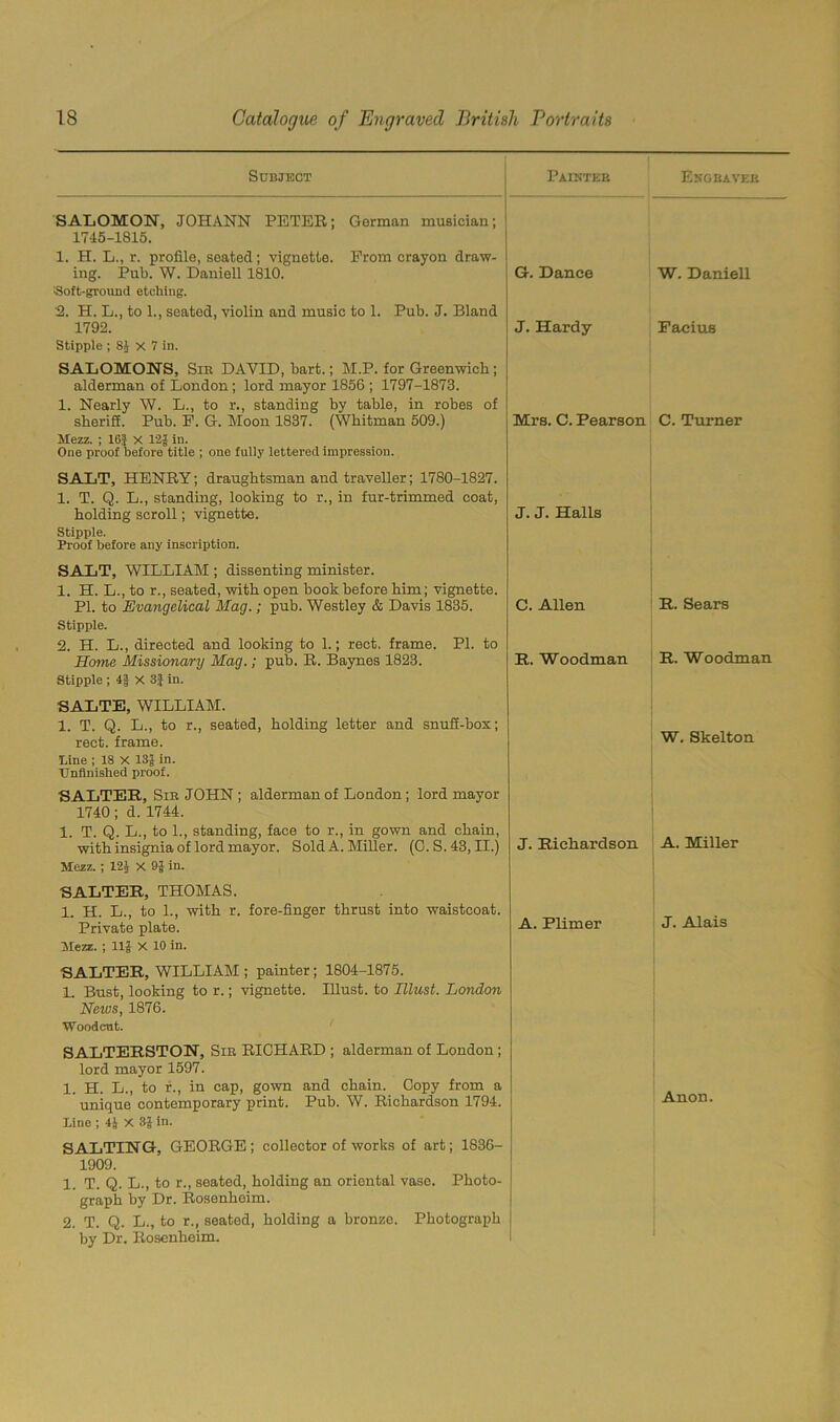 Subject Painter Engraver SALOMON, JOHANN PETER; Gorman musician; 1745-1815. 1. H. L., r. profile, seated; vignette. Prom crayon draw- ing. Pub. W. Daniell 1810. Soft-ground etching. 2. H. L., to 1., seatod, violin and music to 1. Pub. J. Bland G. Dance W. Daniell 1792. Stipple ; 8} x 7 in. SALOMONS, Sir DAVID, bart.; M.P. for Greenwich ; alderman of London; lord mayor 1856 ; 1797-1873. 1. Nearly W. L., to r., standing by table, in robes of sheriff. Pub. F. G. Moon 1837. (Whitman 509.) Mezz. ; 16$ X 12J in. One proof before title ; one fully lettered impression. RATiT, HENRY; draughtsman and traveller; 1780-1827. 1. T. Q. L., standing, looking to i\, in fur-trimmed coat, J. Hardy Facius Mrs. C. Pearson C. Turner holding scroll; vignette. Stipple. Proof before any inscription. SALT, WILLIAM ; dissenting minister. 1. H. L., to r., seated, with open book before him; vignette. J. J. Halls PI. to Evangelical Mag.; pub. Westley & Davis 1835. Stipple. 2. H. L., directed and looking to 1.; rect. frame. PI. to C. Allen R. Sears Home Missionary Mag.; pub. R. Baynes 1823. Stipple ; 4§ X 3$ in. SALTE, WILLIAM. 1. T. Q. L., to r., seated, holding letter and snuff-box; R. Woodman R. Woodman rect. frame, line ; 18 X 13J in. Unfinished proof. SALTER, Sir JOHN ; alderman of London ; lord mayor 1740; d. 1744. 1. T. Q. L., to 1., standing, face to r., in gown and chain, J. Richardson W. Skelton with insignia of lord mayor. Sold A. Miller. (0. S.43, II.) Mezz. ; 121 X 9} in. SALTER, THOMAS. 1 H L., to 1., with r. fore-finger thrust into waistcoat. A. Miller Private plate. Mezz. ; 11J X 10 in. SALTER, WILLIAM ; painter; 1804-1875. L Bust, looking to r.; vignette. Illust. to Illust. London News, 1876. Woodcut. SALTERSTON, Sir RICHARD ; alderman of London ; lord mayor 1597. 1. H. L., to r., in cap, gown and chain. Copy from a unique contemporary print. Pub. W. Richardson 1794. Line ; 4J X 3J in. SALTING, GEORGE ; collector of works of art; 1836- 1909. 1. T. Q. L., to r., seated, holding an oriental vase. Photo- graph by Dr. Rosenheim. 2. T. Q. L., to r., seated, holding a bronze. Photograph by Dr. Rosenheim. A. Plimer J. Alais