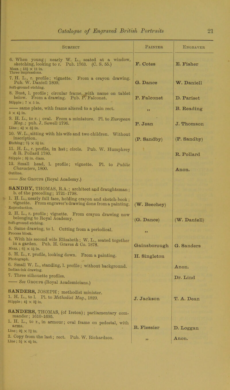 Subject Painter Engraver 6. When young; nearly W. L., seated at a window, sketching, looking to r. Pub. 1763. (C. S. 55.) Mezz.; 131 x 11 In. Three impressions. 7. H. L., r. profile; vignette. Prom a crayon drawing. Pub. W. Daniell 1809. Soft-ground etching. 8. Bust, 1. profile; circular frame, .with name on tablet below. From a drawing. Pub. P.' Falconet. Stipple ; 7 X 5 in. same plate, with frame altered to a plain rect. 5 x 41 in. 9. H. L., to r.; oval. From a miniature. PI. to European Mag.; pub. J. Sewell 1796. F. Cotes G. Dance P. Falconet 99 P. Jean (P. Sandby) E. Fisher W. Daniell D. Pariset B. Reading J. Thomson (P. Sandby) Line ; 4§ x 3| in. 10. W. L., sitting with his wife and two children. Without inscription. Etching ; 71 x 5jf in. 11. H. L., r. profile, in hat; circle. Pub. W. Humphrey & R. Pollard 1780. R. Pollard Stipple ; 3f in. diam. 12. Small head, 1. profile; vignette. PI. to Public Characters, 1800. Outline. See Geoups (Royal Academy.) SARDBY, THOMAS, R.A.; architect and draughtsman ; b. of the preceding; 1721-1798. 1. H. L., nearly full face, holding crayon and sketch-book ; vignette. From engraver’s drawing done from a painting. Keproduction. Anon. (W. Beeeliey) 2. H. L., r. profile; vignette. From crayon drawing now belonging to Royal Academy. Soft-ground etching. (G. Dance) (W. Daniell) 3. Same drawing, to 1. Cutting from a periodical. Process block. 99 4. With his second wife Elizabeth; W. L., seated together in a garden. Pub. H. Graves & Co. 1878. Mezz.; 6| x 5J in. Gainsborough G. Sanders 5. H. L., r. profile, looking down. From a painting. Photograph. 6. Small W. L., standing, 1. profile; without background. Indian-ink drawing. H. Singleton Anon. 7. Three silhouette profiles. See Groups (Royal Academicians.) Dr. Lind SANDERS, JOSEPH; methodist minister. 1. H. L., to 1. PI. to Methodist Mag., 1829. Stipple ; 4§ x 3} in. J. Jackson T. A. Dean SANDERS, THOMAS, (of Ireton); parliamentary com- mander ; 1610-1695. 1. H. L., to r., in armour; oval frame on pedestal, with arms. Line ; 9} x 7f in. B. Flessier D. Loggan 2. Copy from the last; rect. Pub. W. Richardson. Line ; 5J x 4J in. 99