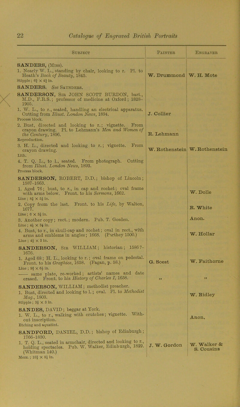 Subject Painter SANDERS, (Miss). 1. Nearly W. L., standing by chair, looking to r. PL to Heath’s Book of Beauty, 1845. Stipple ; 6$ x 4$ in. SANDERS. Sec Saundebs. SANDERSON, Sib JOHN SCOTT BURDON, hart., M.D., E.R.S.; professor of medicine at Oxford; 1828- 1905. 1. W. L., to r., seated, handling an electrical apparatus. Cutting from ILlust. London News, 1894. Process block. 2. Bust, directed and looking to r.; vignette. From crayon drawing. PI. to Lehmann’s Men and Women of the Century, 1896. Reproduction. 3. H. L., directed and looking to r.; vignette. From crayon drawing. Lith. W. Drummond Esgbavee W. H. Mote J. Collier R. Lehmann W. Rothenstein W. Rothenstein 4. T. Q. L., to 1., seated. From photograph. Cutting from Illusi. London News, 1893. Process block. SANDERSON, ROBERT, D.D.; bishop of Lincoln; 1587-1663. 1. Aged 76; bust, to r., in cap and rochet; oval frame with arms below. Front, to his Sermons, 1662. Line ; 8f X 5£ in. 2. Copy from the last. Front, to his Life, by Walton, 1677. Line ; 6 X 3| in. 3. Another copy; rect.; modern. Pub. T. Gosden. Line ; 4J X 3i in. 4. Bust, to r., in skull-cap and rochet; oval in rect., with arms and emblems in angles; 1668. (Parthey 1500.) Line ; 4§ X 3 in. SANDERSON, Sib WILLIAM; historian; 1586?- 1676. 1. Aged 68; H. L., looking to r.; oval frame on pedestal. Front, to his Graphics, 1658. (Fagan, p. 58.) Line ; 9} X 6J in. same plate, re-worked; artists’ names and date erased. Front, to his History of Charles I, 1658. G. Soest 99 W. Dolle R. White Anon. W. Hollar W. Faithome 99 SANDERSON, WILLIAM; methodist preacher. 1. Bust, directed and looking to 1.; oval. PI. to Methodist Mag., 1803. Stipple ; 3| X 3 in. SANDES, DAYID ; beggar at York. 1. W. L., to r., walking with crutches; vignette. With- out inscription. Etching and aquatint. SANDFORD, DANIEL, D.D.; bishop of Edinburgh ; 1766-1830. 1. T. Q. L., seated in armchair, directed and looking to r., holding spectacles. Pub. W. Walker, Edinburgh, 1829. (Whitman 140.) Mezz. ; 10J X 8J in. J. W. Gordon W. Ridley Anon, W. Walker & S. Cousins