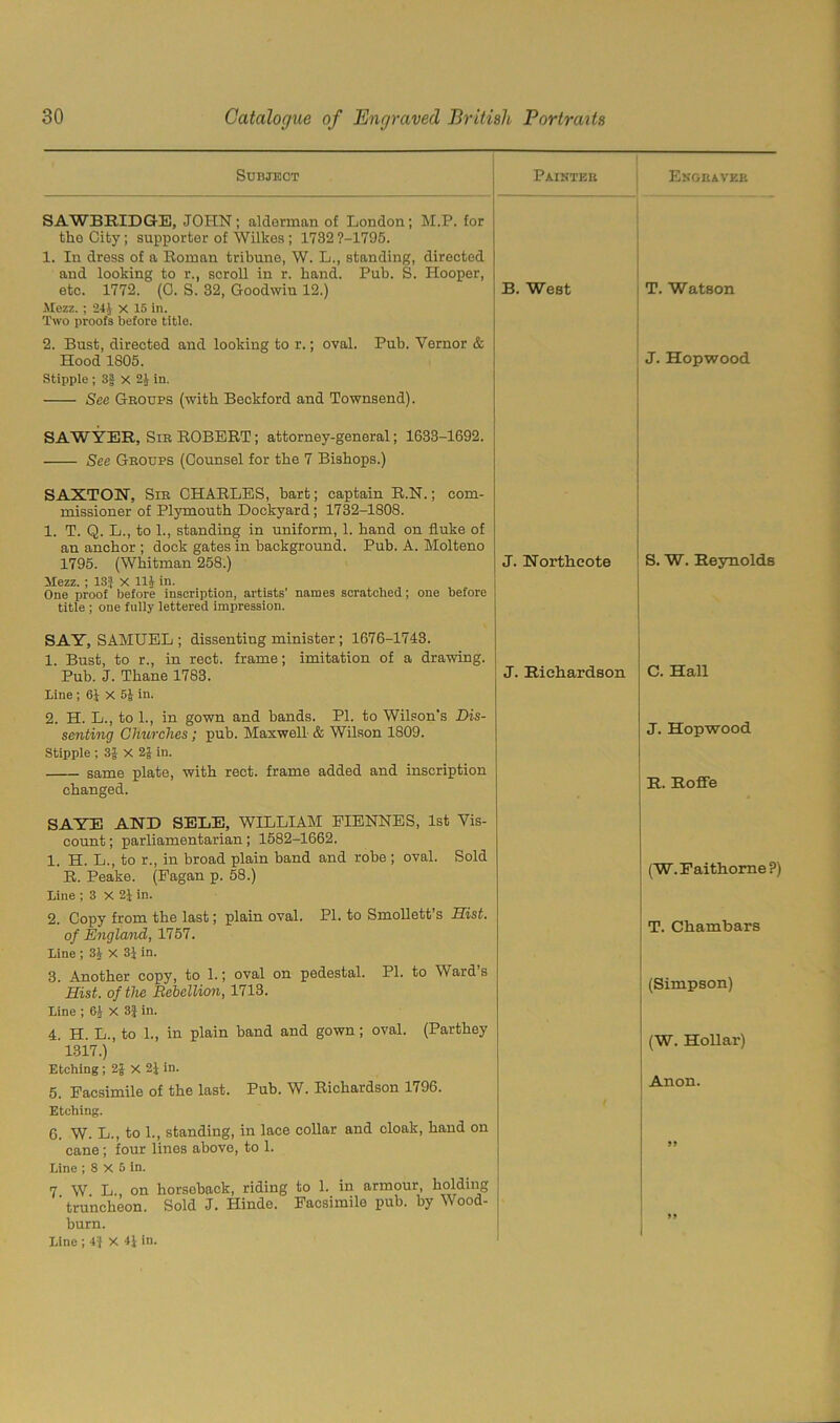 Subject Painter SAWBEIDGB, JOHN; alderman of London; M.P. for the City; supporter of Wilkes; 1732 ?-'1795. 1. In dress of a Roman tribune, W. L., standing, directed and looking to r., scroll in r. band. Pub. S. Hooper, etc. 1772. (0. S. 32, Goodwiu 12.) Mezz. ; 241 X 15 In. Two proofs before title. B. West 2. Bust, directed and looking to r.; oval. Pub. Yernor & Hood 1805. Stipple; 3§ X 2J in. See Groups (with Beckford and Townsend). Engraver T. Watson J. Hopwood SAWYER, Sir ROBERT; attorney-general; 1633-1692. See Groups (Counsel for the 7 Bishops.) SAXTON, Sir CHARLES, hart; captain R.N.; com- missioner of Plymouth Dockyard; 1732-1808. 1. T. Q. L., to 1., standing in uniform, 1. hand on fluke of an anchor ; dock gates in background. Pub. A. Molteno 1795. (Whitman 258.) Mezz.; 13J X 111 in. One proof before inscription, artists’ names scratched; one before title ; one fully lettered impression. J. Northeote S. W. Reynolds SAY, SAMUEL ; dissenting minister ; 1676-1743. 1. Bust, to r., in rect. frame; imitation of a drawing. Pub. J. Thane 1783. Line ; 61 X 5J in. 2. H. L., to 1., in gown and bands. PI. to Wilson's Dis- senting Churches ; pub. Maxwell & Wilson 1809. Stipple ; 3$ x 2J in. same plate, with rect. frame added and inscription changed. J. Richardson C. Hall J. Hopwood R. RofFe SAYE AND SELE, WILLIAM FIENNES, 1st Vis- count; parliamentarian; 1582-1662. 1. H. L., to r., in broad plain band and robe ; oval. Sold R. Peake. (Fagan p. 58.) Line ; 3 x 2J in. 2. Copy from the last; plain oval. PI. to Smollett’s Hist, of England, 1757. Line ; 31 X 31 in. 3. Another copy, to 1.; oval on pedestal. PL to Ward’s Hist, of the Rebellion, 1713. Line ; 61 X 3J in. 4. H. L., to 1., in plain band and gown; oval. (Parthey 1317.) Etching; 2J X 21 in. 5. Facsimile of the last. Pub. W. Richardson 1796. Etching. 6. W. L., to 1., standing, in lace collar and cloak, hand on cane ; four lines above, to 1. Line ; 8 X 5 in. 7 W L on horseback, riding to 1. in armour, holding 'truncheon. Sold J. Hinde. Facsimile pub. by Wood- burn. Line ; 4f X 41 in. (W. Faithorne ?) T. Chambars (Simpson) (W. Hollar) Anon. J5 99