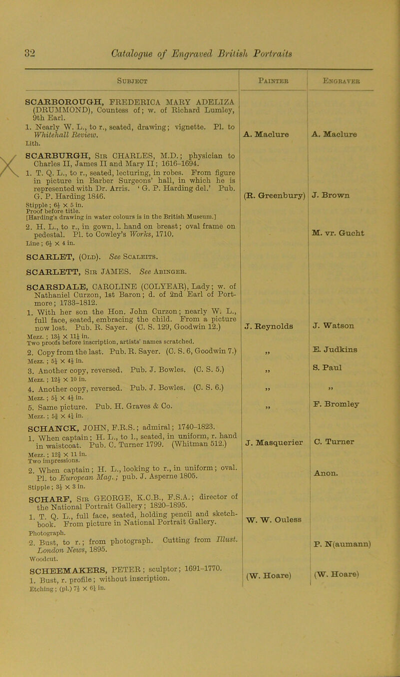 Subject Painter SCARBOROUGH, FREDERICA MARY ADELIZA (DRUMMOND), Countess of; w. of Richard Lumley, 9th Earl. 1. Nearly W. L., to r., seated, drawing; vignette. PI. to Whitehall Review. A. Maclure Li th. SCARBURGH, Sib CHARLES, M.D.; physician to Charles II, James II and Mary II; 1616-1694. 1. T. Q. L., to r., seated, lecturing, in robes. From figure in picture in Barber Surgeons’ hall, in which he is represented with Dr. Arris. 1 G. P. Harding del.’ Pub. G. P. Harding 1846. (R. Greenbury) Stipple ; 64 x 5 in. Proof before title. [Harding’s drawing in water colours is in the British Museum.] 2. H. L., to r., in gown, 1. hand on breast; oval frame on pedestal. PI. to Cowley’s Works, 1710. Line ; 64 X 4 in. SCARLET, (Old). See Scaleits. SCARLETT, Sib JAMES. See Abingeb. SCARSDALE, CAROLINE (COLYEAR), Lady; w. of Nathaniel Curzon, 1st Baron; d. of 2nd Earl of Port- more ; 1733-1812. 1. With her son the Hon. John Curzon; nearly W. L., full face, seated, embracing the child. From a picture now lost. Pub. R. Sayer. (C. S. 129, Goodwin 12.) J. Reynolds Mezz. ; 131 X 1R in. Two proofs before inscription, artists names scratched. 2. Copy from the last. Pub. R. Sayer. (C. S. 6, Goodwin 7.) 99 Mezz. ; 5J X 4| in. 3. Another copy, reversed. Pub. J. Bowles. (C. S. 5.) 39 Mezz. ; 121 X 10 in. 4. Another copy, reversed. Pub. J. Bowles. (C. S. 6.) 99 Mezz.; 61 X 41 in. 6. Same picture. Pub. H. Graves & Co. 33 Mezz. ; 5| X 41 in. SCHANCK, JOHN, F.R.S.; admiral; 1740-1823. 1 When captain; H. L., to 1., seated, in uniform, r. hand J. Masquerier in waistcoat. Pub. C. Turner 1799. (Whitman 512.) Mezz. ; 12f X 11 in. Two impressions. 2. When captain; H. L., looking to r., in uniform; oval. PI. to European Mag.; pub. J. Asperne 1805. Stipple; 31 x 3 in. SCHARF, Sib GEORGE, K.C.B., F.S.A.; director of the National Portrait Gallery; 1820-1895. 1. T. Q. L., full face, seated, holding pencil and sketch- book. From picture in National Portrait Gallery. W. W. Ouless Photograph. 2. Bust, to r.; from photograph. Cutting from Illust. London News, 1895. Woodcut. SCHEEMAKERS, PETER; sculptor; 1691-1770. 1. Bust, r. profile; without inscription. (W. Hoare) Etching; (pi.) 71 X 6J in. Engbavee A. Maclure J. Brown M. vr. Gueht J. Watson E. Judkins S. Paul 33 E. Bromley C. Turner Anon. P. N(aumann) (W. Hoare)
