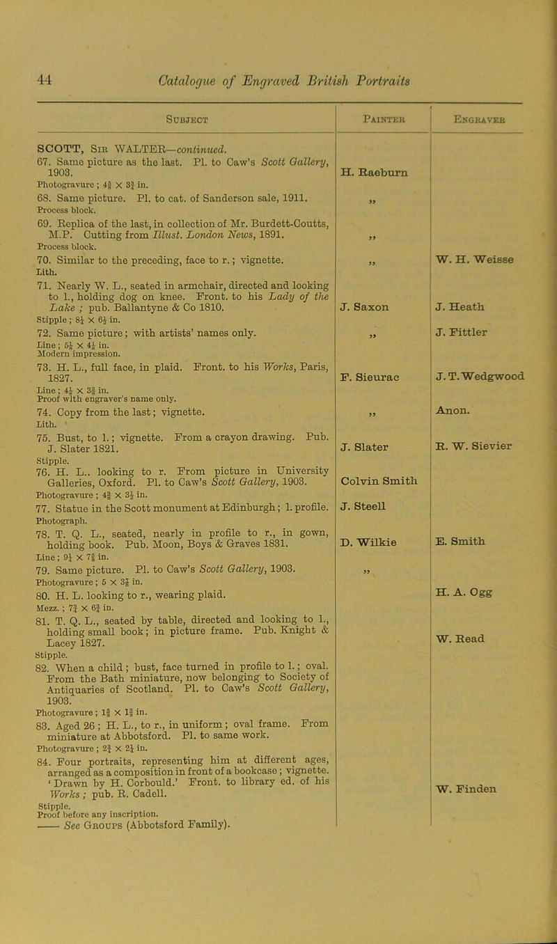 Subject Painter Engraver SCOTT, Sir WALTER—continued. G7. Same picture as the last. PI. to Caw’s Scott Gallery, 1903. Photogravure ; 4§ X 8} in. 68. Same picture. PI. to cat. of Sanderson sale, 1911. Process block. 69. Roplica of the last, in collection of Mr. Burdett-Coutts, M.P. Cutting from Illust. London News, 1891. Process block. H. Raeburn J) 70. Similar to the preceding, face to r.; vignette. Lith. W. H. Weisee 71. Nearly W. L., seated in armchair, directed and looking to 1., holding dog on knee. Front, to his Lady of the Lake ; pub. Ballantyne & Co 1810. Stipple ; X 6} in. 72. Same picture; with artists’ names only. Line ; 5J X 4£ in. Modern impression. 73. H. L., full face, in plaid. Front, to his Works, Paris, 1827. Line ; 4J x 3§ in. Proof with engraver’s name only. 74. Copy from the last; vignette. Lith. 75. Bust, to 1.; vignette. From a crayon drawing. Pub. J. Slater 1821. Stipple. 76. H. L.. looking to r. From picture in University Galleries, Oxford. PI. to Caw’s Scott Gallery, 1903. Photogravure ; 4f X 3J in. 77. Statue in the Scott monument at Edinburgh ; 1. profile. Photograph. 78. T. Q. L., seated, nearly in profile to r., in gown, holding hook. Pub. Moon, Boys & Graves 1831. Line; 9J x 7§ in. 79. Same picture. PI. to Caw’s Scott Gallery, 1903. Photogravure; 5 X 3| in. 80. H. L. looking to r., wearing plaid. Mezz. ; 7ij X 6f in. 81. T. Q. L., seated by table, directed and looking to 1., holding small book; in picture frame. Pub. Knight & Lacey 1827. Stipple. 82. When a child ; bust, face turned in profile to 1.; oval. From the Bath miniature, now belonging to Society of Antiquaries of Scotland. PI. to Caw’s Scott Gallery, 1903. Photogravure ; If X If in. 83. Aged 26 ; H. L., to r., in uniform ; oval frame. From miniature at Abbotsford. PI. to same work. Photogravure ; 2} x 2J in. 84. Four portraits, representing him at different ages, arranged as a composition in front of a bookcase ; vignette. ‘ Drawn by H. Corbould.’ Front, to library ed. of his Works ; pub. R. Cadell. Stipple. Proof before any inscription. See Groups (Abbotsford Family). J. Saxon 5> F. Sieurac 99 J. Slater Colvin Smith J. Steell D. Wilkie 99 J. Heath J. Fittler J. T. Wedgwood Anon. R. W. Sievier E. Smith H. A. Ogg W. Read W. Finden