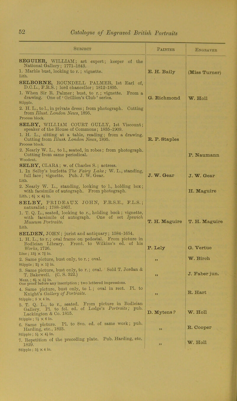 Subject Painter j Engraver SEGUIER, WILLIAM; art expert; keeper of the National Gallory; 1771-1843. 1. Marble bust, looking to r. ; vignette. Lith. E. H. Baily (Miss Turner) SELBOENE, ROUNDELL PALMER, 1st Earl of, D.C.L., F.R.S.; lord chancellor; 1812-1895. 1. When Sir R. Palmer; bust, to r.; vignette. Prom a drawing. One of 1 Grillion’s Club ’ series. Stipple. 2. H. L., to 1., in private dress; from photograph. Cutting from must. London News, 1895. Process block. G. Richmond W. HoR SELBY, WILLIAM COURT GULLY, 1st Viscount; speaker of the House of Commons; 1835-1909. 1. H. L., sitting at a table, reading; from a drawing. Cutting from Illust. London Neios, 1895. R. P. Staples Process block. 2. Nearly W. L., to 1., seated, in robes; from photograph. Cutting from same periodical. Woodcut. SELBY, CLARA; w. of Charles S.; actress. 1. In Selby’s burletta The Fairy Lake; W. L., standing, full face ; vignette. Pub. J. W. Gear. J. W. Gear Lith. P. Naumann J. W. Gear 2. Nearly W. L., standing, looking to 1., holding box; with facsimile of autograph. From photograph. Lith.; 6} X 4f in. H. Maguire SELBY, PRIDEAUX JOHN, P.R.S.E., P.L.S.; naturalist; 1788-1867. 1. T. Q. L., seated, looking to r., holding boob; vignette, with facsimile of autograph. One of set Ipswich Museum Portraits. Lith. SELDEN, JOHN ; jurist and antiquary; 1584-1654. 1. H. L., to r.; oval frame on pedestal. From picture in Bodleian Library. Front, to Wilkins’s ed. of his Works, 1726. Line ; 131 x 7| in. 2. Same picture, bust only, to r.; oval. Stipple ; 21 x 1} in. 3. Same picture, bust only, to r.; oval. Sold T. Jordan & T. Bakewell. (C. S. 322.) Mezz.; 61 X 54 in. One proof before any inscription ; two lettered impressions. 4. Same picture, bust only, to 1.; oval in rect. PI. to Knight’s Gallery of Portraits. Stipple ; 6 X 4 in. 5. T. Q. L., to r., seated. From picture in Bodleian Gallery. PI. to fol. ed. of Lodge’s Portraits; pub. Lackington & Co. 1815. Stipple ; 71 X 6 in. 6. Same picture. PI. to 8vo. ed. of same work; pub. Harding, etc., 1823. Stipple ; 5) x 41 in. 7. Repetition of the preceding plate. Pub. Harding, etc. 1829. Stipple; 6J X 4 in. T. H. Maguire P. Lely 99 99 99 D. Mytens ? 99 T. H. Maguire G. Vertue W. Birch J. Faber jun. R. Hart W. HoR R. Cooper W. Holl