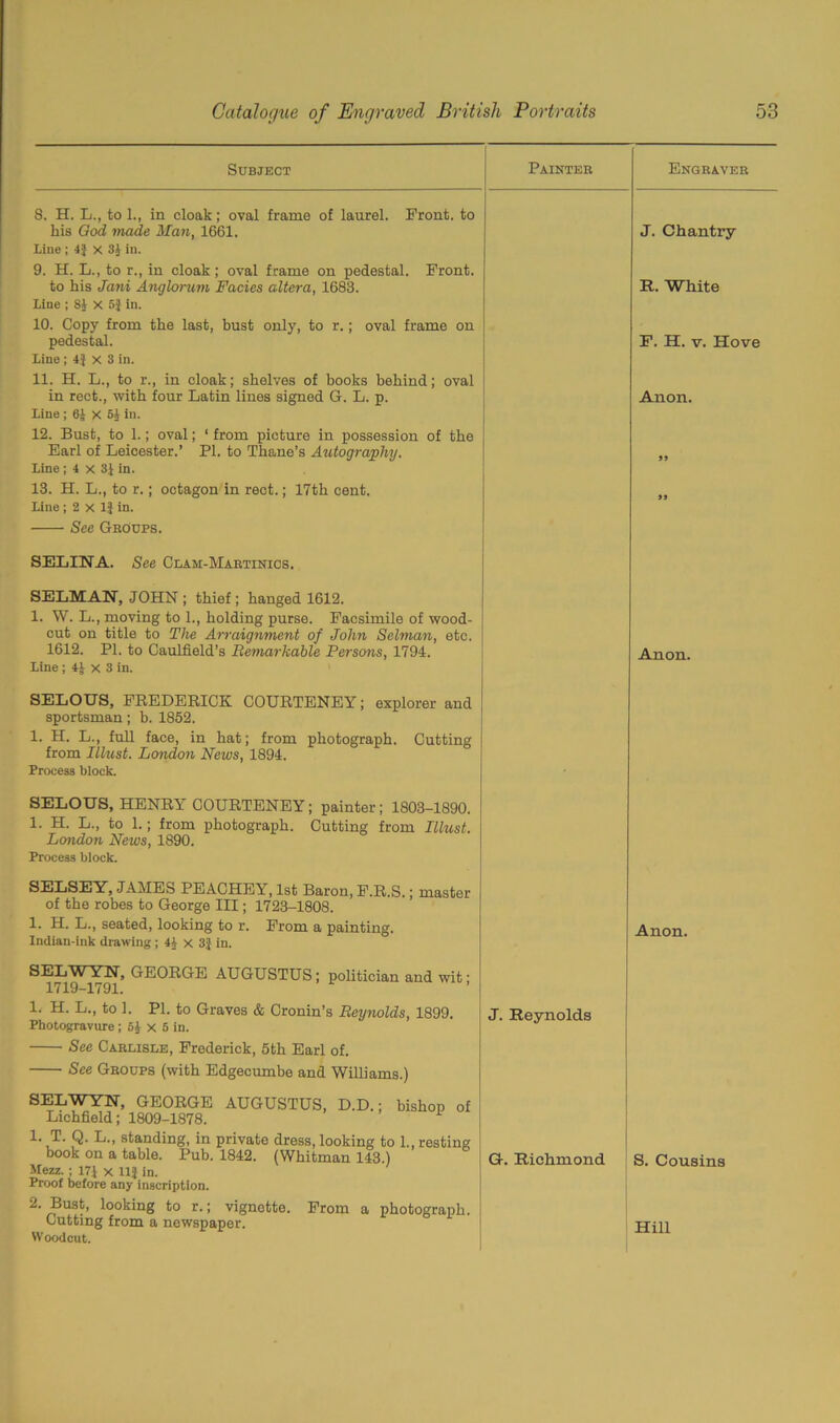 Subject 8. H. L., to 1., in cloak; oval frame of laurel. his God made Man, 1661. Line ; 4} x 3J in. Painter Engraver Front, to J. Chantry 9. H. L., to r., in cloak ; oval frame on pedestal. Front. to his Jani Anglorum Facies altera, 1683. Line ; 84 X 5$ in. R. White 10. Copy from the last, bust only, to r.; oval frame on pedestal. Line; 4} x 3 in. F. H. v. Hove 11. H. L., to r., in cloak; shelves of books behind; oval in rect., with four Latin lines signed G. L. p. Line ; 6J X 51 in. Anon. 12. Bust, to 1.; oval; 1 from picture in possession of the Earl of Leicester.’ PI. to Thane’s Autography, Line ; 4 x 3} in. 13. H. L., to r.; octagon in rect.; 17th cent. Line; 2 x 1} in. See Groups. SELINA. See Clam-Martinics. SELMAN, JOHN ; thief; hanged 1612. 1. W. L., moving to 1., holding purse. Facsimile of wood- cut on title to The Arraignment of John Selman, etc. 1612. PI. to Caulfield’s Remarkable Persons, 1794. Line ; 4J x 3 in. Anon. SELOUS, FREDERICK COURTENEY; explorer and sportsman; b. 1852. 1. H. L., full face, in hat; from photograph. Cutting from Illust. London News, 1894. Process block. SELOUS, HENRY COURTENEY ; painter ; 1803-1890. 1. H. L., to 1.; from photograph. Cutting from Illust. Londo?i News, 1890. Process block. SELSEY, JAMES PEACHEY, 1st Baron, F.R.S.; master of the robes to George III; 1723-1808. 1. H. L., seated, looking to r. From a painting. Indian-ink drawing ; 44 x 3} in. SELWYN, GEORGE AUGUSTUS; politician and wit' 1719-1791. 1. H. L., to 1. PI. to Graves & Cronin’s Reynolds, 1899. J. Reynolds Photogravure ; 5$ x 6 in. See Carlisle, Frederick, 5th Earl of. See Groups (with Edgecumbe and Williams.) SELWYN, GEORGE AUGUSTUS, D.D.; bishop of Lichfield; 1809-1878. 1. T. Q. L., standing, in private dress, looking to 1., resting book on a table. Pub. 1842. (Whitman 143.) G. Richmond Mezz. ; 171 X 11} in. Proof before any inscription. 2. Bust, looking to r.; vignotte. From a photograph. Gutting from a newspaper. W oodcut. Anon. \ S. Cousins Hill