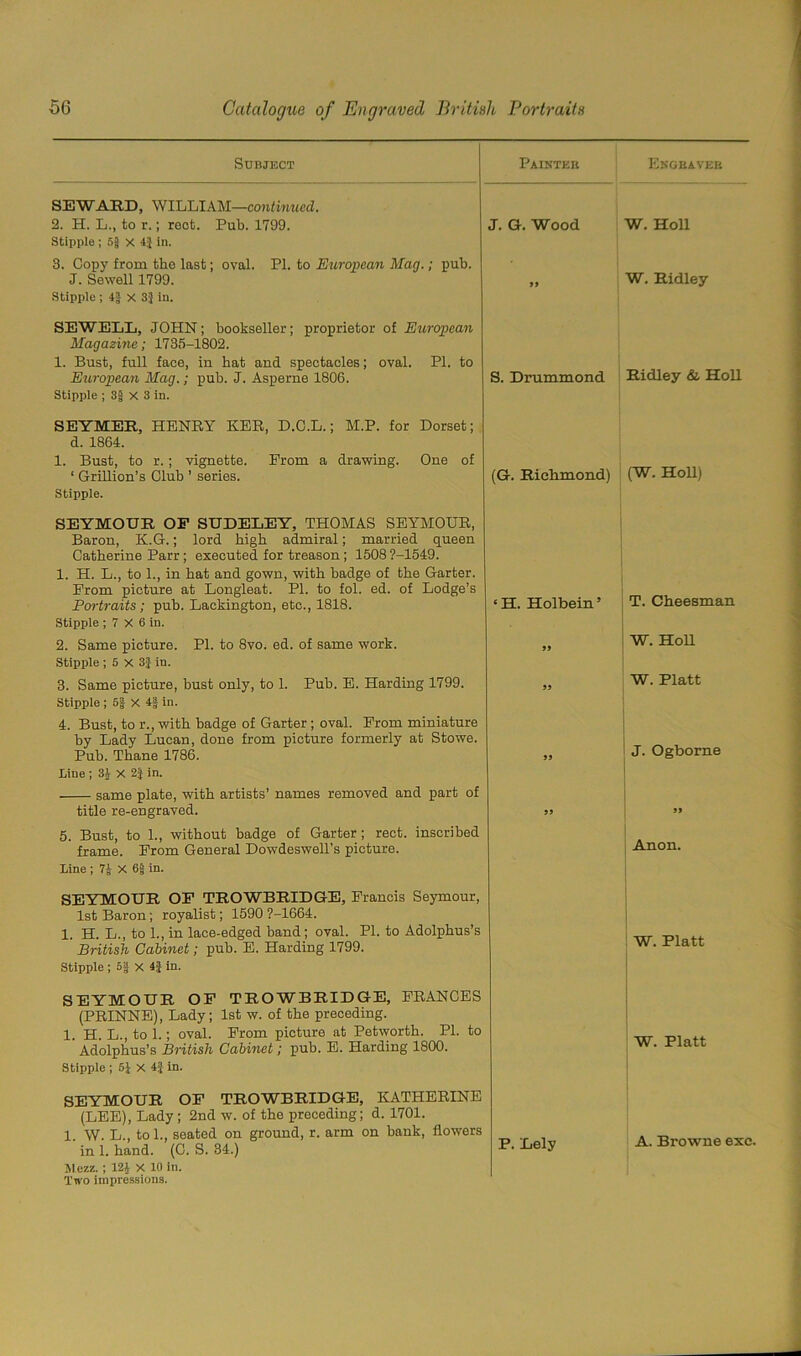 Subject SEWARD, WILLIAM—continued. 2. H. L., to r.; root. Pub. 1799. Stipple ; 5g x 4J in. 3. Copy from the last; oval. PI. to European Mag.; pub. J. Sewell 1799. Stipple ; 4| x 3} in. Painter J. G. Wood 99 SEWELL, JOHN; bookseller; proprietor of European Magazine; 1735-1802. 1. Bust, full face, in hat and spectacles; oval. PI. to European Mag.; pub. J. Asperne 1806. Stipple ; 3| X 3 in. SEYMEE, HENRY KER, D.C.L.; M.P. for Dorset; d. 1864. 1. Bust, to r.; vignette. Prom a drawing. One of ‘ Grillion’s Club ’ series. Stipple. SEYMOUR OF SUDELEY, THOMAS SEYMOUR, Baron, K.G.; lord high admiral; married queen Catherine Parr; executed for treason; 1508 9-1549. 1. H. L., to 1., in hat and gown, with badge of the Garter. Prom picture at Longleat. PI. to fol. ed. of Lodge’s Portraits; pub. Lackington, etc., 1818. Stipple ; 7 X 6 in. 2. Same picture. PI. to 8vo. ed. of same work. Stipple ; 5 X 31 in. S. Drummond (G. Richmond) ‘H. Holbein’ 99 3. Same picture, bust only, to 1. Pub. E. Harding 1799. Stipple ; 51 X 4J in. 4. Bust, to r., with badge of Garter ; oval. Prom miniature by Lady Lucan, done from picture formerly at Stowe. Pub. Thane 1786. Line ; 34 X 2J in. same plate, with artists’ names removed and part of title re-engraved. 5. Bust, to 1., without badge of Garter; rect. inscribed frame. From General Dowdeswell’s picture. Line ; 7J X 6| in. SEYMOUR OF TROWBRIDGE, Francis Seymour, 1st Baron; royalist; 1590 9-1664. 1. H. L., to 1., in lace-edged band; oval. PI. to Adolphus’s British Cabinet; pub. E. Harding 1799. Stipple ; 5J x 4} in. SEYMOUR OF TROWBRIDGE, PRANCES (PRINNE), Lady; 1st w. of the preceding. 1. H. L., to 1.; oval. Prom picture at Petworth. PI. to Adolphus’s British Cabinet; pub. E. Harding 1800. Stipple ; 51 X 4J in. SEYMOUR OF TROWBRIDGE, KATHERINE (LEE), Lady ; 2nd w. of the preceding; d. 1701. 1. W. L., to 1., seated on ground, r. arm on bank, flowers in 1. hand. (C. S. 34.) Mezz. ; 12£ X 10 in. Two impressions. 99 99 99 P. Lely Engraver W. Holl W. Ridley Ridley & Holl (W. Holl) T. Cheesman W. Holl W. Platt J. Ogborne M Anon. W. Platt W. Platt A. Browne exe.