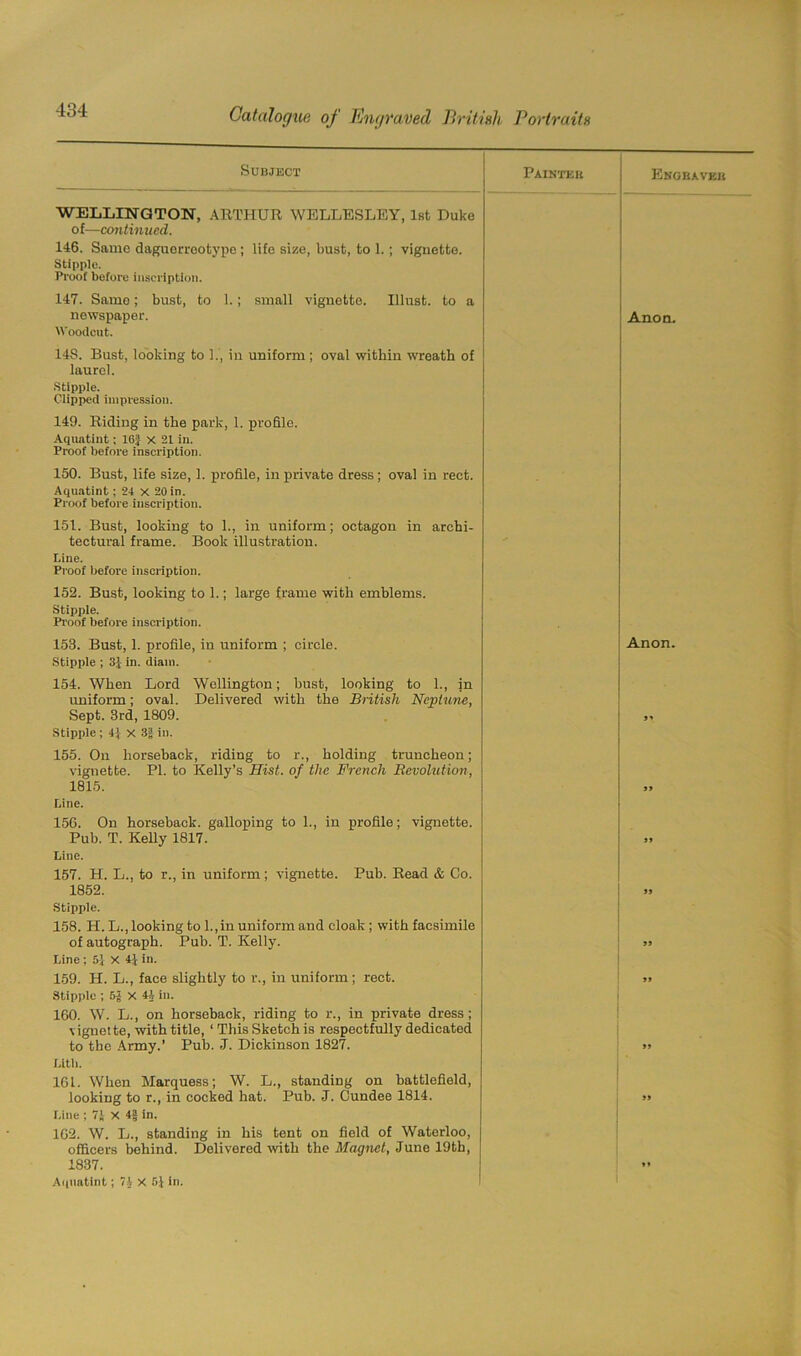 Subject Paintkk Engbavkk WELLINGTON, ARTHUR WELLESLEY, 1st Duke of—continued. 146. Same daguerreotype ; life size, bust, to 1.; vignette. Stipple. Proof before inscription. 147. Same; bust, to 1.; small vignette. Illust. to a newspaper. Woodcut. 14S. Bust, looking to 1., in uniform; oval within wreath of laurel. Stipple. Clipped impression. 149. Riding in the park, 1. profile. Aquatint; 16J x 21 in. Proof before inscription. Anon. 150. Bust, life size, 1. profile, in private dress; oval in rect. Aquatint; 24 X 20 in. Proof before inscription. 151. Bust, looking to 1., in uniform; octagon in archi- tectural frame. Book illustration. Line. Proof before inscription. 152. Bust, looking to 1.; large frame with emblems. Stipple. Proof before inscription. 153. Bust, 1. profile, in uniform ; circle. Stipple ; 3} in. diain. 154. When Lord Wellington; bust, looking to 1., in uniform; oval. Delivered with the British Neptune, Sept. 3rd, 1809. Stipple ; 4f X 3J in. 155. On horseback, riding to r., holding truncheon; vignette. PL to Kelly’s Hist, of the French Revolution, 1815. Line. 156. On horseback, galloping to 1., in profile; vignette. Pub. T. Kelly 1817. Line. 157. H. L., to r., in uniform; vignette. Pub. Read & Co. 1852. Stipple. 158. II. L., looking to l.,in uniform and cloak ; with facsimile of autograph. Pub. T. Kelly. Line ; 51 X 41 in. 159. H. L., face slightly to r., in uniform; rect. Stipple ; 5J X 44 in. 160. W. L., on horseback, riding to r., in private dress; vignette, with title, 1 This Sketch is respectfully dedicated to the Army.’ Pub. J. Dickinson 1827. Utli. 161. When Marquess; W. L., standing on battlefield, looking to r., in cocked hat. Pub. J. Cundee 1814. Line ; 7J X 4§ in. 162. W. L., standing in his tent on field of Waterloo, officers behind. Delivered with the Magnet, June 19th, 1837. Aquatint; 7} x 51 in. Anon. » S» JJ »*