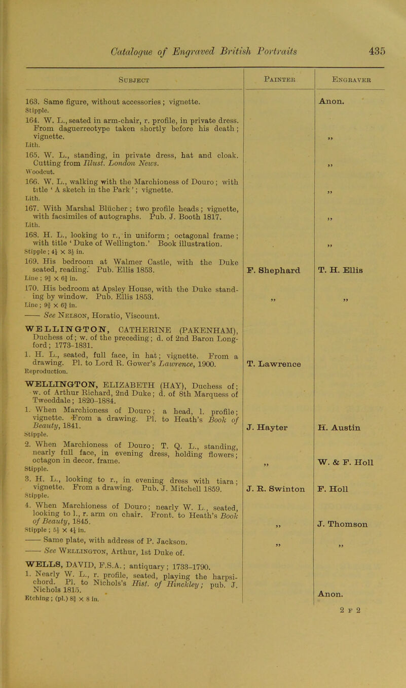 Subject 163. Same figure, without accessories ; vignette. Stipple. 164. W. L., seated in arm-chair, r. profile, in private dress. Prom daguerreotype taken shortly before his death; vignette. Lith. 165. W. L., standing, in private dress, hat and cloak. Cutting from Iilust. London News. Woodcut. 166. W. L., walking with the Marchioness of Douro; with title ‘ A sketch in the Park ’; vignette. Lith. 167. With Marshal Bliicher ; two profile heads; vignette, with facsimiles of autographs. Pub. J. Booth 1817. Lith. Painter Engraver Anon. 55 55 55 55 168. H. L., looking to r., in uniform; octagonal frame ; with title ‘ Duke of Wellington.’ Book illustration. Stipple; 41 x in. 169. His bedroom at Walmer Castle, with the Duke seated, reading.' Pub. Ellis 1853. F. Shephard Line ; 9g x 6| in. 170. His bedroom at Apsley House, with the Duke stand- ing by window. Pub. Ellis 1853. „ Line ; 9| x 6} in. See Nelson, Horatio, Viscount. WELLINGTON, CATHERINE (PAKENHAM), Duchess of; w. of the preceding; d. of 2nd Baron Long- ford ; 1773-1831. 1. H. L., seated, full face, in hat; vignette. Prom a drawing. PI. to Lord R. Gower’s Lawrence, 1900. T. Lawrence Reproduction. WELLINGTON, ELIZABETH (HAY), Duchess of; w. of Arthur Richard, 2nd Duke; d. of 8th Marquess of Tweeddale; 1820-1884. 1. When Marchioness of Douro; a head, 1. profile; vignette. Prom a drawing. PI. to Heath’s Book of Beauty, 1841. J. Hay ter Stipple. 2. When Marchioness of Douro; T. Q. L., standing, nearly full face, in evening dress, holding flowers; octagon in decor, frame. Stipple. 3. H. L., looking to r., in evening dress with tiara; vignette. From a drawing. Pub. J. Mitchell 1859. J. R. Swinton Stipple. 4. When Marchioness of Douro; nearly W. L., seated, looking to 1., r. arm on chair. Front, to Heath’s Book of Beauty, 1845. Stipple ; 6J X 4J in. Same plate, with address of P. Jackson. See Wellington, Arthur, 1st Duke of. 55 T. H. Ellis 55 H. Austin W. & F. Holl F. Holl J. Thomson 55 WELLS, DAVID, F.S.A.; antiquary ; 1733-1790. 1. Nearly W. L., r. profile, seated, playing the harpsi- f}- Nichols’s Hist, of Hinckley; pub. J. Nichols 1815. . Etching ; (pi.) 8? x 8 in. 2 f 2