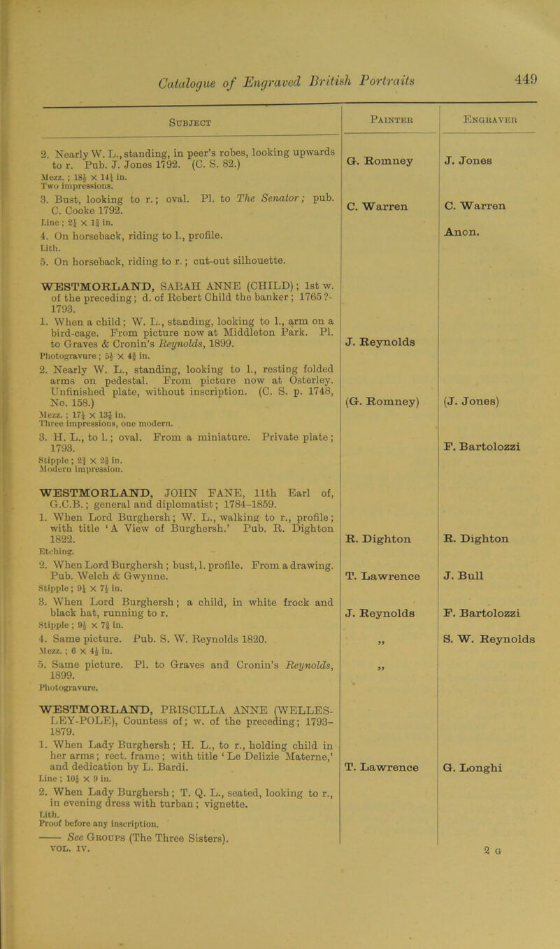 Subject Painter Engraver 2. Nearly W. L., standing, in peer’s robes, looking upwards to r. Pub. J. Jones 1792. (C. S. 82.) Jlezz. ; ISJ X 141 in. Two impressions. G. Romney J. Jones 3. Bust, looking to r.; oval. PI. to The Senator; pub. C. Cooke 1792. C. Warren C. Warren Line ; 21 x 15 in. 4. On horseback, riding to 1., profile. Anon. Li tli. 5. On horseback, riding to r.; cut-out silhouette. WESTMORLAND, SARAH ANNE (CHILD); 1st w. of the preceding; d. of Robert Child the banker; 1765 ?- 1793. 1. When a child; W. L., standing, looking to 1., arm on a bird-cage. From picture now at Middleton Park. PI. to Graves & Cronin’s Reynolds, 1899. Photogravure; 54 x 45 in. 2. Nearly W. L., standing, looking to 1., resting folded arms on pedestal. From picture now at Osterley. J. Reynolds Unfinished plate, without inscription. (C. S. p. 1748, No. 158.) (G. Romney) (J. Jones) Mezz. ; 171 X 135 in. Three impressions, one modern. 3. H. L., to 1.; oval. From a miniature. Private plate ; 1793. Stipple ; 2J x 2§ in. Modern impression. WESTMORLAND, JOHN FANE, 11th Earl of, G.C.B.; general and diplomatist; 1784-1859. 1. When Lord Burghersh; W. L., walking to r., profile; with title ‘ A View of Burghersh.’ Pub. R. Dighton F. Bartolozzi 1822. R. Dighton R. Dighton Etching. 2. When Lord Burghersh ; bust, 1. profile. From a drawing. Pub. Welch & Gwynne. T. Lawrence J. Bull Stipple; 91 x 71 in. 3. When Lord Burghersh; a child, in white frock and black hat, running to r. J. Reynolds F. Bartolozzi Stipple ; 9J x 75 in. 4. Same picture. Pub. S. W. Reynolds 1820. J) S. W. Reynolds Mezz. ; 6 x 41 in. 5. Same picture. PI. to Graves and Cronin’s Reynolds, 99 1899. Photogravure. WESTMORLAND, PRISCILLA ANNE (WELLES- LEY-POLE), Countess of; w. of the preceding; 1793- 1879. 1. When Lady Burghersh; H. L., to r., holding child in her arms; rect. frame; with title ‘ Le Delizie Materne,’ and dedication by L. Bardi. T. Lawrence G. Longhi Line ; 10J x 9 in. 2. When Lady Burghersh; T. Q. L., seated, looking to r., in evening dress with turban ; vignette. Lith. Proof before any inscription. See Groups (The Three Sisters). VOL. IV. 2 G